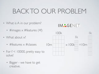 BACK TO OUR PROBLEM 
• What is A in our problem? 
• #images x #features (4f) 
• What about x? 
• #features x #classes 
• For f < 10000, pretty easy to 
solve! 
• Bigger - we have to get 
creative. 
100k 
1k 
10m x 100k = 
10m 
1k 
 