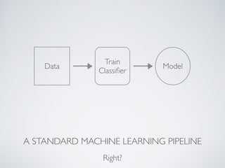 Data Train 
Classifier Model 
A STANDARD MACHINE LEARNING PIPELINE 
Right? 
 