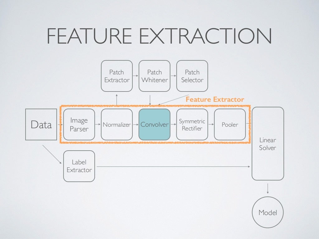 Machine Learning Pipelines
