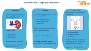 Pre- Renal
Most common cause of AKI
and caused by reduced blood
flow to the kidneys
Causes include:
• Hypotension
• Dehydration
• Heart Failure
Assess hydration and NEWS
With prompt correction this
AKI rapidly resolves
Intrinsic
Involves damage to the kidney itself.
Some causes include:
• Acute tubular necrosis
• Glomerulonephritis
• Drugs/toxins
Hardest to treat and likely to need
Renal Team involvement
A urine dip will aid diagnosis
All AKI will eventually become
intrinsic if it is not treated promptly
Post-Renal
A consequence of urinary tract
obstruction
• Blocked catheter
• Enlarged prostate
• Tumours
An obstruction can be above or
below the bladder so consider
bladder scan +/- USS KUB
May need a Urology review
Treatment of AKI depends on its cause
 