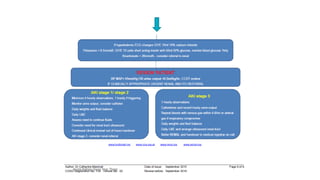 Acute Kidney Injury Year Three
 