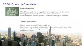 CSOL Context+Overview
Chicago Challenges

•Many Chicago youth are not engaged in learning experiences over the summer
•Learning experiences that do occur often are not documented
•STEM participation in middle grades is a gatekeeper for college STEM majors
Chicago Opportunities

•Mayoral control of Schools, Parks, and Library
•Strong history of organizations collaboration in the development of youths’ digital
literacies across informal settings (e.g. Hive + DYN + YOUMedia)
•MacArthur’s Backyard

 