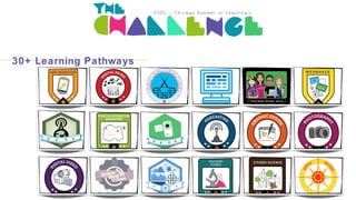 30+ Learning Pathways

 