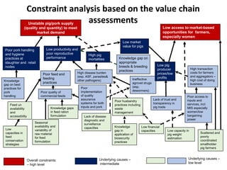 Introducing the proposed Uganda smallholder pig value chain development project, 2019-2021