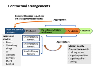 Introducing the proposed Uganda smallholder pig value chain development project, 2019-2021