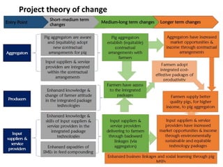 Introducing the proposed Uganda smallholder pig value chain development project, 2019-2021