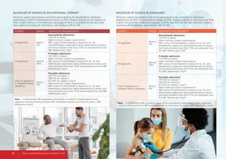 BACHELOR OF SCIENCE IN OCCUPATIONAL THERAPY
Minimum subject requirements and performance levels to be considered for admission:
Mathematics at 60% or Mathematical Literacy at 70%, Physical Sciences or Life Sciences at
65%, English (Home or First Additional Language) at 65% or; and 60% for the next three
best subjects excluding Life Orientation. Sub-minimum APS of 340.
ELIGIBLE BANDS ADMISSION REQUIREMENTS
All applicants Band A
FPS
Guaranteed admission
730 FPS or above
Meet minimum subject requirements
NBT scores of Intermediate or above for AL, QL
and Mathematics (applicants taking Mathematical Literacy
and have achieved more than 75% are exempted from the
NBT Mathematics Test)*
All applicants Band B
WPS
Probable admission
782 WPS or above
Meet minimum subject requirements
NBT scores of Intermediate or above for AL, QL and
Mathematics (applicants taking Mathematical Literacy and
have achieved more than 75% are exempted from the NBT
Mathematics Test)*
Only SA applicants
in targeted redress
categories
Band C
FPS
Possible admission
565 FPS for redress 1
580 FPS for redress 2
670 FPS for redress 3 and 4
Meet minimum subject requirements
NBT scores of Intermediate or above for AL, QL and
Mathematics (applicants taking Mathematical Literacy and
have achieved more than 75% are exempted from the NBT
Mathematics Test)*
Note: * A Mathematics NBT equivalence score will be calculated for Mathematical Literacy
applicants using the following formula: NBT Quantitative Literacy score minus 20 points = NBT
Mathematics result).
BACHELOR OF SCIENCE IN AUDIOLOGY
Minimum subject requirements and performance levels to be considered for admission:
Mathematics at 60% or Mathematical Literacy at 70%, Physical Sciences or Life Sciences at 65%,
English (Home or First Additional Language) at 65%; and 60% for the next three best subjects
excluding Life Orientation. Sub-minimum APS of 340.
ELIGIBLE BANDS ADMISSION REQUIREMENTS
All applicants
Band A
FPS
Guaranteed admission
720 FPS or above
Meet minimum subject requirements
NBT scores of Intermediate or above for AL, QL and
Mathematics (applicants taking Mathematical Literacy
and have achieved more than 75% are exempted from
the NBT Mathematics Test)*
All applicants
Band B
WPS
Probable admission
710 WPS or above
Meet minimum subject requirements
NBT scores of Intermediate or above for AL, QL and
Mathematics (applicants taking Mathematical Literacy
and have achieved more than 75% are exempted from
the NBT Mathematics Test)*
Only SA applicants in
targeted redress categories
Band C
FPS
Possible admission
550 FPS for redress 1
565 FPS for redress 2
610 FPS for redress 3 and 4
Meet minimum subject requirements
NBT scores of Intermediate or above for AL, QL and
Mathematics (applicants taking Mathematical Literacy
and have achieved more than 75% are exempted from
the NBT Mathematics Test)*
Note: * A Mathematics NBT equivalence score will be calculated for Mathematical Literacy applicants
using the following formula: NBT Quantitative Literacy score minus 20 points = NBT Mathematics result).
46 | 2024 UNDERGRADUATE PROSPECTUS
 