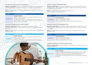 ADVANCED DIPLOMA IN MUSIC (ADVDIP(MUSIC))
Minimum requirements: Successful completion of the Diploma in Music Performance or
equivalent qualification. Satisfactory performance in an audition and music theory test.
Note: The leading indicator for admission is performance in the audition, and places are
awarded on merit.
ELIGIBLE ADMISSION REQUIREMENTS
All applicants
Possible admission
Diploma in Music Performance or equivalent qualification with an
average of 65% or above.
Satisfactory performance in an audition and music theory test or a
first class pass in the performance course(s) which forms part of the
Diploma in Music Performance.
ADVANCED DIPLOMA IN OPERA (ADVDIP(OPERA))
Minimum requirements: Successful completion of the Diploma in Music
Performance specialising in Opera. Satisfactory performance in an audition and music
theory test.
Note: The leading indicator for admission is performance in the audition, and places are
awarded on merit.
ELIGIBLE ADMISSION REQUIREMENTS
All applicants
Possible admission
Diploma in Music Performance or equivalent qualification with an
average of 65% or above.
Satisfactory performance in an audition and music theory test or a
first class pass in the performance course(s) which forms part of the
Diploma in Music Performance.
DIPLOMA IN MUSIC PERFORMANCE (DMP)
Minimum requirements: NSC endorsed for diploma study. Academic Literacy NBT score at
Intermediate Level. 50% for English (HL) or 60% for English (FAL). Satisfactory performance in
an audition and music theory test.
Note: The leading indicator for admission is performance in the
audition, and places are awarded on merit.
ELIGIBLE ADMISSION REQUIREMENTS
All applicants
Possible admission
NSC endorsed for diploma studies.
NBT AL: Intermediate or above
Satisfactory performance in an audition and Music theory test
DIPLOMA IN THEATRE & PERFORMANCE (DTP)
Minimum requirements: NSC endorsed for diploma study. Academic Literacy NBT score at
Intermediate Level. 50% for English (HL) or 60% for English (FAL). Satisfactory performance
in an audition.
Note: The leading indicator for admission is performance in the audition, and places are
awarded on merit.
ELIGIBLE ADMISSION REQUIREMENTS
All applicants
Possible admission
NSC endorsed for diploma studies
NBT AL: Intermediate or above
Satisfactory performance in an audition
ADVANCED DIPLOMA IN THEATRE (ADVDIP(THEATRE))
Minimum requirements: Successful completion of the Diploma in Theatre & Performance or
equivalent qualification.
ELIGIBLE ADMISSION REQUIREMENTS
All applicants
Possible admission
A Diploma in Theatre and Performance with an average of 65% in third year
Studiowork (TDP3041W or TDP3043W) and 60% average in second year
Theatre & Dance Studies major courses (TDP2010F and TDP2011S)
A qualification from another Higher Education institution deemed equivalent
by the HOD.
2024 UNDERGRADUATE PROSPECTUS | 61
 