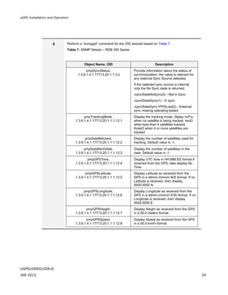 Ugps user guide_v_e | PDF