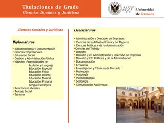 Ciencias Sociales y Jurídicas   Licenciaturas Administración y Dirección de Empresas Ciencias de la Actividad Física y del Deporte Ciencias Políticas y de la Administración Ciencias del Trabajo Derecho Derecho y en Administración y Dirección de Empresas Derecho y CC. Políticas y de la Administración  Documentación Economía Investigación y Técnicas de Mercado Pedagogía Psicología Psicopedagogía Sociología Comunicación Audiovisual Diplomaturas Biblioteconomía y Documentación Ciencias Empresariales Educación Social Gestión y Administración Pública Maestro:  Especialidades de  Audición y Lenguaje  Educación Especial Educación Física Educación Infantil Educación Musical Educación Primaria Lengua Extranjera Relaciones Laborales Trabajo Social Turismo Titulaciones de Grado Ciencias Sociales y Jurídicas 