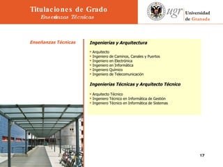 Enseñanzas Técnicas   Ingenierías y Arquitectura Arquitecto Ingeniero de Caminos, Canales y Puertos Ingeniero en Electrónica Ingeniero en Informática Ingeniero Químico Ingeniero de Telecomunicación Ingenierías Técnicas y Arquitecto Técnico Arquitecto Técnico Ingeniero Técnico en Informática de Gestión Ingeniero Técnico en Informática de Sistemas Titulaciones de Grado Enseñanzas Técnicas 