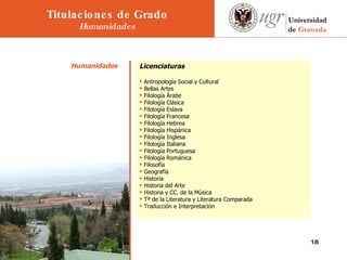 Humanidades   Licenciaturas Antropología Social y Cultural Bellas Artes Filología Árabe Filología Clásica Filología Eslava Filología Francesa Filología Hebrea Filología Hispánica Filología Inglesa Filología Italiana Filología Portuguesa Filología Románica Filosofía Geografía Historia Historia del Arte Historia y CC. de la Música Tª de la Literatura y Literatura Comparada Traducción e Interpretación Titulaciones de Grado Humanidades 