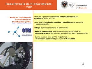                 Oficina de Transferencia  de Resultados de  Investigación (OTRI) http://invest.ugr.es/otri   Promueve y gestiona las  relaciones entre la Universidad y la Sociedad  en el área de I+D+i Actúa como el  interlocutor científico y tecnológico  ante la empresa  y los agentes sociales Integra  la producción científica de la Universidad Valoriza los resultados  generados en la misma, con la misión de  generar recursos  de alto valor para la propia Universidad y para su entorno. Durante el pasado curso la OTRI  ha gestionado  124 contratos y convenios  por un valor de  4.187.000€.  Transferencia del Conocimiento OTRI 