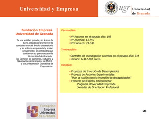                 Fundación Empresa  Universidad de Granada  Es una entidad privada, sin ánimo de lucro, creada para favorecer la conexión entre el ámbito universitario y su entorno empresarial y social. Actualmente, las entidades que conforman su patronato son la Universidad de Granada,  las Cámaras de Comercio, Industria y Navegación de Granada y de Motril,  y la Confederación Granadina de Empresarios. Formación: Nº Acciones en el pasado año: 198 Nº Alumnos: 13.745 Nº Horas en: 24.344   Innovación: Contratos de investigación suscritos en el pasado año: 234 Importe: 6.412.802 euros   Empleo: Proyectos de Inserción de Desempleados Proyecto de Acciones Experimentales “ Plan de Acción para la inserción de discapacitados” Fomento del Espíritu Emprendedor Programa Universidad Emprende Jornadas de Orientación Profesional Universidad y Empresa 