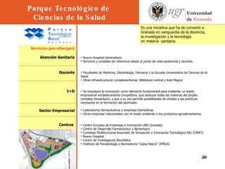       Nuevo Hospital Universitario  Servicios y unidades de referencia desde el punto de vista asistencial y docente. Facultades de Medicina, Odontología, Farmacia y la Escuela Universitaria de Ciencias de la Salud Otras infraestructuras complementarias: Biblioteca central y Aula Magna Se impulsará la innovación como elemento fundamental para implantar un tejido empresarial verdaderamente competitivo, que abarque todas las materias del amplio complejo biosanitario, y que a su vez permita posibilidades de empleo y las prácticas necesarias en la formación del alumnado. Laboratorios farmacéuticos y empresas biomédicas. Otras empresas relacionadas con el medio ambiente o los productos agroalimentarios.  Centro Europeo de Empresas e Innovación (BIC Granada) Centro de Desarrollo Farmacéutico y Alimentario Complejo Multifuncional Avanzado de Simulación e Innovación Tecnológica 061 (CMAT) Nuevo Hospital Centro de Investigación Biomédica Instituto de Parasitología y Biomedicina "López Neyra" (IPBLN)  Es una iniciativa que ha de convertir a  Granada en vanguardia de la docencia,  la investigación y la tecnología  en materia  sanitaria.  Servicios que albergará Atención Sanitaria Docente I+D Sector Empresarial Centros  Parque Tecnológico de  Ciencias de la Salud 