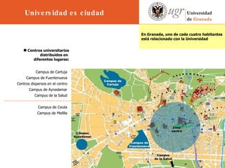 Centros universitarios distribuidos en  diferentes lugares: En Granada, uno de cada cuatro habitantes está relacionado con la Universidad Campus de Cartuja Campus de Fuentenueva Centros dispersos en el centro Campus de Aynadamar Campus de la Salud Campus de Ceuta Campus de Melilla Universidad es ciudad 