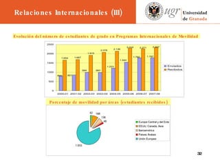               Porcentaje de movilidad por áreas (estudiantes recibidos) Evolución del número de estudiantes de grado en Programas Internacionales de Movilidad   Relaciones Internacionales (III) 