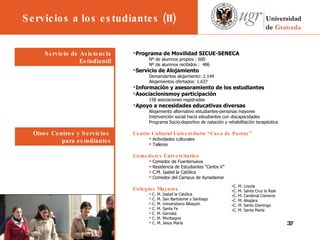 Programa de Movilidad SICUE-SENECA Nº de alumnos propios : 600 Nº de alumnos recibidos :  486 Servicio de Alojamiento Demandantes alojamiento: 2.144 Alojamientos ofertados: 1.637 Información y asesoramiento de los estudiantes Asociacionismoy participación 158 asociaciones registradas Apoyo a necesidades educativas diversas Alojamiento alternativo estudiantes-personas mayores Intervención social hacia estudiantes con discapacidades Programa Socio-deportivo de natación y rehabilitación terapéutica Centro Cultural Universitario “Casa de Porras” Actividades culturales Talleres Comedores Universitarios Comedor de Fuentenueva Residencia de Estudiantes “Carlos V” C.M. Isabel la Católica Comedor del Campus de Aynadamar Colegios Mayores C. M. Isabel la Católica  C. M. San Bartolomé y Santiago  C. M. Universitario Albayzín  C. M. Santa Fe  C. M. Garnata  C. M. Montaigne  C. M. Jesús María                  C. M. Loyola  C. M. Santa Cruz la Real  C. M. Cardenal Cisneros C. M. Alsajara  C. M. Santo Domingo  C. M. Santa María Servicio de Asistencia Estudiantil Otros Centros y Servicios  para estudiantes Servicios a los estudiantes (II) 