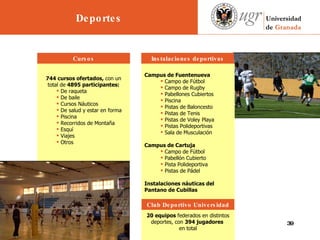               Campus de Fuentenueva Campo de Fútbol Campo de Rugby Pabellones Cubiertos Piscina Pistas de Baloncesto Pistas de Tenis Pistas de Voley Playa Pistas Polideportivas Sala de Musculación   Campus de Cartuja  Campo de Fútbol Pabellón Cubierto Pista Polideportiva Pistas de Pádel Instalaciones náuticas del Pantano de Cubillas 20 equipos  federados en distintos deportes, con  394 jugadores  en total 744 cursos ofertados,  con un total de  4895 participantes: De raqueta   De baile   Cursos Náuticos   De salud y estar en forma   Piscina Recorridos de Montaña Esquí Viajes Otros  Cursos Instalaciones deportivas Club Deportivo Universidad Deportes 