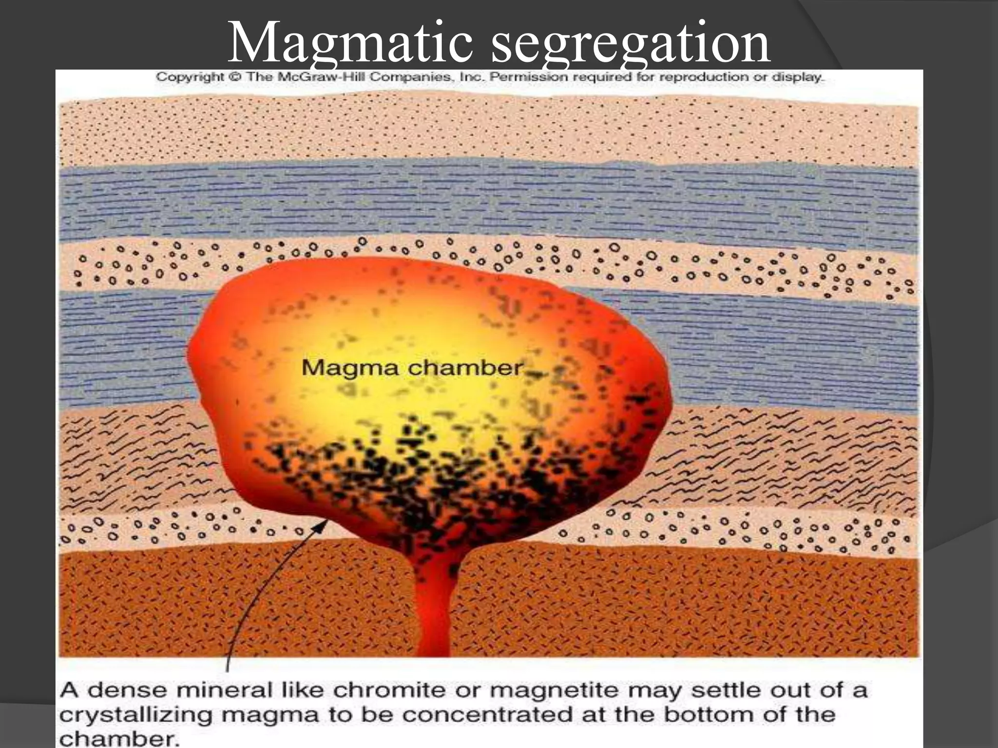 Magmatic segregation
 