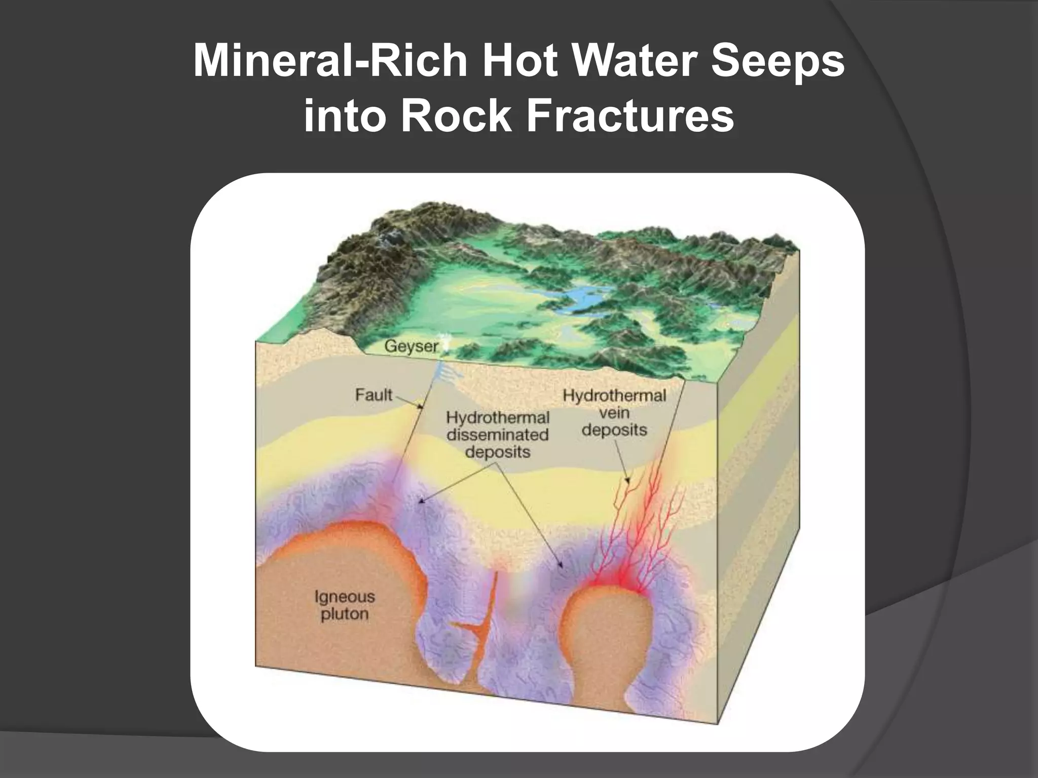 Mineral-Rich Hot Water Seeps
    into Rock Fractures
 