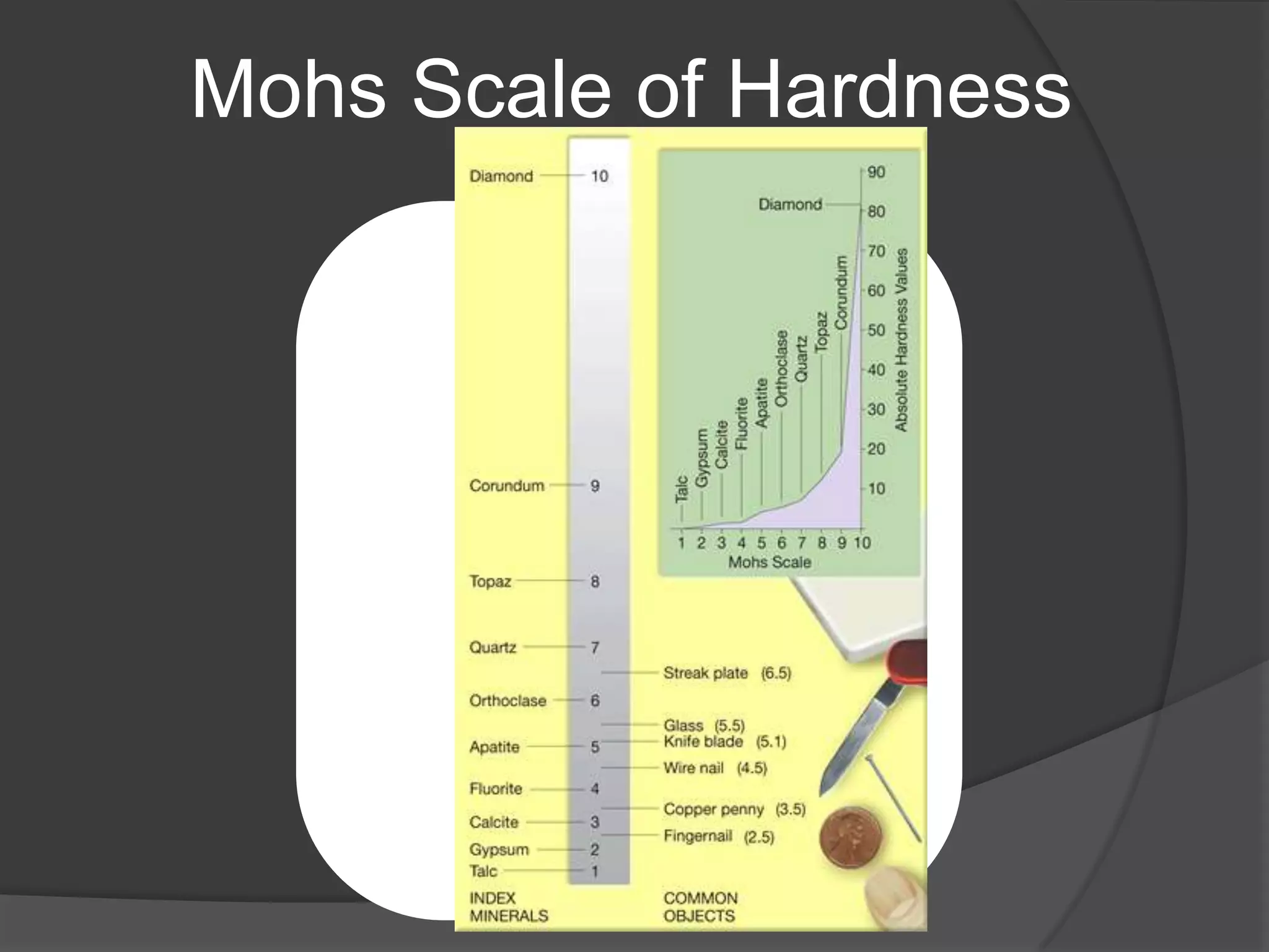 Mohs Scale of Hardness
 