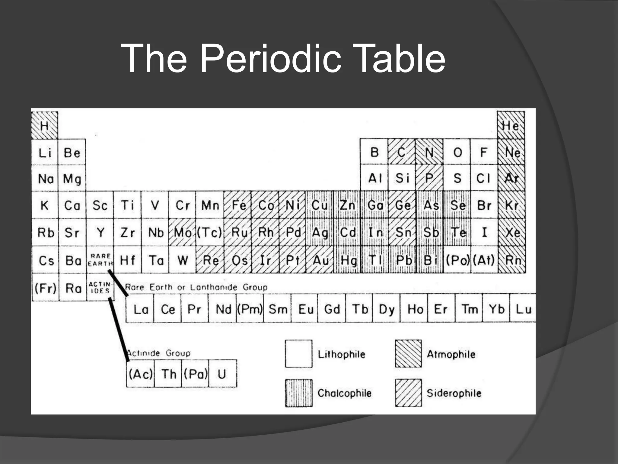 The Periodic Table
 