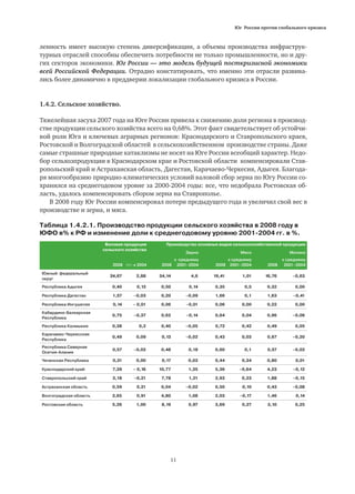 Юг России против глобального кризиса
11
ленность имеет высокую степень диверсификации, а объемы производства инфраструк-
турных отраслей способны обеспечить потребности не только промышленности, но и дру-
гих секторов экономики. Юг России — это модель будущей посткризисной экономики
всей Российской Федерации. Отрадно констатировать, что именно эти отрасли развива-
лись более динамично в преддверии локализации глобального кризиса в России.
1.4.2. Сельское хозяйство.
Тяжелейшая засуха 2007 года на Юге России привела к снижению доли региона в производ-
стве продукции сельского хозяйства всего на 0,68%. Этот факт свидетельствует об устойчи-
вой роли Юга и ключевых аграрных регионов: Краснодарского и Ставропольского краев,
Ростовской и Волгоградской областей в сельскохозяйственном производстве страны. Даже
самые страшные природные катаклизмы не носят на Юге России всеобщий характер. Недо-
бор сельхозпродукции в Краснодарском крае и Ростовской области компенсировали Став-
ропольский край и Астраханская область, Дагестан, Карачаево-Черкесия, Адыгея. Благода-
ря многообразию природно-климатических условий валовой сбор зерна по Югу России со-
хранился на среднегодовом уровне за 2000-2004 годы: все, что недобрала Ростовская об-
ласть, удалось компенсировать сбором зерна на Ставрополье.
В 2008 году Юг России компенсировал потери предыдущего года и увеличил свой вес в
производстве и зерна, и мяса.
Таблица 1.4.2.1. Производство продукции сельского хозяйства в 2008 году в
ЮФО в% к РФ и изменение доли к среднегодовому уровню 2001-2004 гг. в %.
Валовая продукция
сельского хозяйства
Производство основных видов сельскохозяйственной продукции
Зерно Мясо Молоко
2008 +/– к 2004 2008
к среднему
2001–2004 2008
к среднему
2001–2004 2008
к среднему
2001–2004
Южный федеральный
округ
24,67 2,88 34,14 4,6 19,41 1,01 16,76 –0,63
Республика Адыгея 0,40 0,13 0,50 0,14 0,35 0,5 0,32 0,00
Республика Дагестан 1,57 –0,03 0,20 –0,09 1,66 0,1 1,63 –0,41
Республика Ингушетия 0,14 – 0,01 0,06 –0,01 0,06 0,00 0,22 0,00
Кабардино-Балкарская
Республика
0,75 –0,37 0,62 –0,14 0,64 0,04 0,96 –0,06
Республика Калмыкия 0,38 0,2 0,40 –0,05 0,72 0,42 0,49 0,05
Карачаево-Черкесская
Республика
0,49 0,09 0,13 –0,02 0,43 0,03 0,67 –0,20
Республика Северная
Осетия-Алания
0,57 –0,02 0,48 0,18 0,60 0,1 0,57 –0,02
Чеченская Республика 0,31 0,00 0,17 0,03 0,44 0,34 0,80 0,01
Краснодарский край 7,39 – 0,16 10,77 1,35 5,36 –0,64 4,23 –0,12
Ставропольский край 3,18 –0,21 7,78 1,21 2,93 0,23 1,88 –0,15
Астраханская область 0,59 0,21 0,04 –0,02 0,50 0,10 0,43 –0,08
Волгоградская область 3,65 0,91 4,80 1,08 2,03 –0,17 1,46 0,14
Ростовская область 5,26 1,00 8,19 0,97 3,69 0,27 3,10 0,25
 