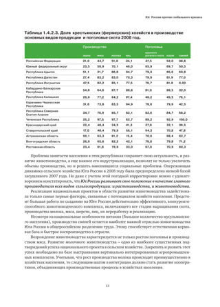 Юг России против глобального кризиса
13
Производство Поголовье
зерна мяса молока яиц
крупного
рогатого скота коров свиней
Российская Федерация 21,0 44,7 51,8 24,1 47,5 52,0 38,8
Южный федеральный округ 23,5 59,9 70,1 46,0 65,9 69,7 50,5
Республика Адыгея 51,1 21,7 86,8 94,7 79,3 85,6 69,8
Республика Дагестан 27,4 83,2 83,0 70,3 79,9 81,9 77,0
Республика Ингушетия 47,5 82,2 85,1 77,5 76,7 81,8 0,00
Кабардино-Балкарская
Республика
54,8 64,6 87,7 88,8 81,9 86,5 32,0
Республика Калмыкия 29,9 77,2 64,2 97,4 46,2 45,5 76,1
Карачаево-Черкесская
Республика
31,6 73,8 83,3 94,9 78,6 79,9 42,5
Республика Северная
Осетия-Алания
34,7 76,9 85,7 82,1 82,6 84,7 68,2
Чеченская Республика 25,2 97,5 97,7 62,7 89,2 92,9 100,0
Краснодарский край 22,4 48,4 34,5 41,3 27,6 32,1 36,5
Ставропольский край 17,0 48,4 79,9 56,1 64,3 70,8 47,8
Астраханская область 50,1 63,3 81,2 15,4 70,6 68,4 62,7
Волгоградская область 26,9 65,6 82,2 42,1 76,0 79,8 71,2
Ростовская область 23,4 61,9 78,9 33,0 67,0 70,9 60,3
Проблема занятости населения в этих республиках сохраняет свою актуальность, и раз-
витие животноводства, а еще важнее его индустриализация, позволят не только увеличить
объемы производства, но и решить накопившиеся социальные проблемы. Опережающая
динамика сельского хозяйства Юга России в 2008 году была предопределена низкой базой
засушливого 2007 года. Но даже с учетом этой погодной корректировки можно с удовлет-
ворением констатировать, что Юг России развивает свое положение в качестве главного
производителя всех видов сельхозпродукции: и растениеводства, и животноводства.
Реализация национальных проектов в области развития животноводства задействова-
ла только самые первые факторы, связанные с потенциалом хозяйств населения. Предсто-
ит большая работа по созданию на Юге России действительно эффективного, конкуренто-
способного животноводческого комплекса, включающего все стадии выращивания скота,
производства молока, мяса, шерсти, яиц, их переработку и реализацию.
Несмотря на национальные особенности питания (большое колличество мусульманско-
го населения), производство свиней остается наиболее важной отраслью животноводства
Юга России в общероссийском разделении труда. Этому способствует естественная кормо-
вая база и быстрое воспроизводство в отрасли.
Возрождение животноводства характеризуется не только ростом поголовья и производ-
ством мяса. Развитие молочного животноводства – одно из наиболее существенных под-
тверждений успеха национального проекта в сельском хозяйстве. Закрепить и развить этот
успех необходимо на базе выстраивания вертикально интегрированных агропромышлен-
ных комплексов. Учитывая, что рост производства молока происходит преимущественно в
хозяйствах населения, то следующим шагом в интеграции должно стать развитие коопера-
тивов, объединяющих производственные процессы в хозяйствах населения.
Таблица 1.4.2.3. Доля крестьянских (фермерских) хозяйств в производстве
основных видов продукции и поголовье скота 2008 год.
 