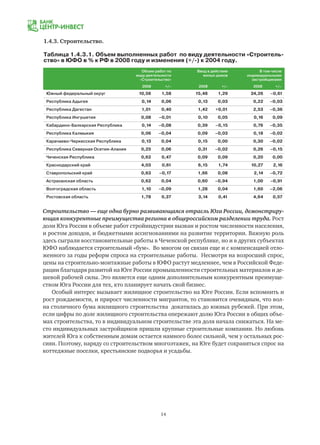 14
Строительство — еще одна бурно развивающаяся отрасль Юга России, демонстриру-
ющая конкурентные преимущества региона в общероссийском разделении труда. Рост
доли Юга России в объеме работ стройиндустрии вызван и ростом численности населения,
и ростом доходов, и бюджетными ассигнованиями на развитие территории. Важную роль
здесь сыграли восстановительные работы в Чеченской республике, но и в других субъектах
ЮФО наблюдается строительный «бум». Во многом он связан еще и с компенсацией отло-
женного за годы реформ спроса на строительные работы. Несмотря на возросший спрос,
цены на строительно-монтажные работы в ЮФО растут медленнее, чем в Российской Феде-
рации благодаря развитой на Юге России промышленности строительных материалов и де-
шевой рабочей силы. Это является еще одним дополнительным конкурентным преимуще-
ством Юга России для тех, кто планирует начать свой бизнес.
Особый интерес вызывает жилищное строительство на Юге России. Если вспомнить и
рост рождаемости, и прирост численности мигрантов, то становится очевидным, что вол-
на столичного бума жилищного строительства докатилась до южных рубежей. При этом,
если цифры по доле жилищного строительства опережают долю Юга России в общих объе-
мах строительства, то в индивидуальном строительстве эта доля начала снижаться. На ме-
сто индивидуальных застройщиков пришли крупные строительные компании. Но любовь
жителей Юга к собственным домам остается намного более сильной, чем у остальных рос-
сиян. Поэтому, наряду со строительством многоэтажек, на Юге будет сохраняться спрос на
коттеджные поселки, крестьянские подворья и усадьбы.
Объем работ по
виду деятельности
«Строительство»
Ввод в действие
жилых домов
В том числе
индивидуальными
застройщиками
2008 +/– 2008 +/– 2008 +/–
Южный федеральный округ 10,56 1,58 15,48 1,29 24,26 –0,61
Республика Адыгея 0,14 0,06 0,13 0,03 0,22 –0,03
Республика Дагестан 1,01 0,40 1,42 +0,01 2,53 –0,36
Республика Ингушетия 0,08 –0,01 0,10 0,05 0,16 0,09
Кабардино-Балкарская Республика 0,14 –0,08 0,39 –0,15 0,76 –0,35
Республика Калмыкия 0,06 –0,04 0,09 –0,03 0,18 –0,02
Карачаево-Черкесская Республика 0,13 0,04 0,15 0,00 0,30 –0,02
Республика Северная Осетия-Алания 0,25 0,06 0,31 –0,02 0,26 –0,15
Чеченская Республика 0,62 0,47 0,09 0,09 0,20 0,00 
Краснодарский край 4,03 0,61 6,15 1,74 10,27 2,16
Ставропольский край 0,63 –0,17 1,66 0,08 2,14 –0,72
Астраханская область 0,62 0,04 0,60 –0,94 1,00 –0,91
Волгоградская область 1,10 –0,09 1,28 0,04 1,60 –2,06
Ростовская область 1,78 0,37 3,14 0,41 4,64 0,57
1.4.3. Строительство.
Таблица 1.4.3.1. Объем выполненных работ по виду деятельности «Строитель-
ство» в ЮФО в % к РФ в 2008 году и изменения (+/-) к 2004 году.
 