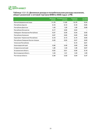 20
Таблица 1.5.1.3. Денежные доходы и потребительские расходы населения,
оборот розничной и оптовой торговли ЮФО в 2008 году в к РФ.
Денежные
доходы
Потребительские
расходы
Розничная
торговля
Оптовая
торговля
Южный федеральный округ 11,78 11,85 12,76 6,54
Республика Адыгея 0,16 0,14 0,18 0,05
Республика Дагестан 1,43 1,20 1,56 0,09
Республика Ингушетия 0,17 0,06 0,04 —
Кабардино–Балкарская Республика 0,37 0,29 0,34 0,02
Республика Калмыкия 0,07 0,05 0,05 0,00
Карачаево–Черкесская Республика 0,18 0,13 0,16 0,02
Республика Северная Осетия–Алания 0,33 0,25 0,27 0,03
Чеченская Республика — — 0,15 0,01
Краснодарский край 2,90 3,28 3,60 2,00
Ставропольский край 1,30 1,44 1,46 0,67
Астраханская область 0,52 0,51 0,56 0,18
Волгоградская область 1,34 1,31 1,34 1,03
Ростовская область 2,38 2,53 3,04 2,47
 