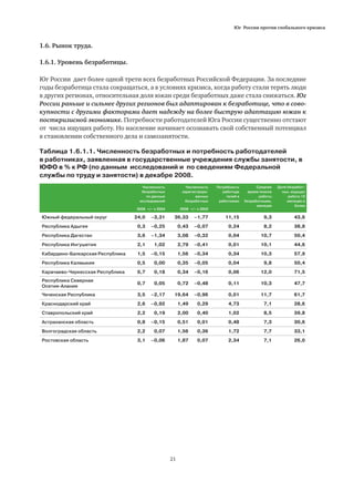 Юг России против глобального кризиса
21
1.6. Рынок труда.
1.6.1. Уровень безработицы.
Юг России дает более одной трети всех безработных Российской Федерации. За последние
годы безработица стала сокращаться, а в условиях кризиса, когда работу стали терять люди
в других регионах, относительная доля южан среди безработных даже стала снижаться. Юг
России раньше и сильнее других регионов был адаптирован к безработице, что в сово-
купности с другими факторами дает надежду на более быструю адаптацию южан к
посткризисной экономике. Потребности работодателей Юга России существенно отстают
от числа ищущих работу. Но население начинает осознавать свой собственный потенциал
в становлении собственного дела и самозанятости.
Таблица 1.6.1.1. Численность безработных и потребность работодателей
в работниках, заявленная в государственные учреждения службы занятости, в
ЮФО в % к РФ (по данным исследований и по сведениям Федеральной
службы по труду и занятости) в декабре 2008.
 
Численность
безработных
по данным
исследований
Численность
зарегистриро-
ванных
безработных
Потребность
работода
телей в
работниках
Среднее
время поиска
работы
безработными,
месяцев
Доля безработ-
ных, ищущих
работу 12
месяцев и
более
2008 +/– к 2004 2008 +/– к 2005
Южный федеральный округ 24,0 –3,31 36,33 –1,77 11,15 9,3 43,6
Республика Адыгея 0,3 –0,25 0,43 –0,07 0,24 8,2 38,8
Республика Дагестан 3,6 –1,34 3,08 –0,32 0,04 10,7 50,4
Республика Ингушетия 2,1 1,02 2,79 –0,41 0,01 10,1 44,6
Кабардино-Балкарская Республика 1,5 –0,15 1,56 –0,34 0,34 10,3 57,9
Республика Калмыкия 0,5 0,00 0,35 –0,05 0,04 9,8 50,4
Карачаево-Черкесская Республика 0,7 0,18 0,34 –0,16 0,06 12,0 71,5
Республика Северная
Осетия-Алания
0,7 0,05 0,72 –0,48 0,11 10,3 47,7
Чеченская Республика 3,5 –2,17 19,64 –0,96 0,01 11,7 61,7
Краснодарский край 2,6 –0,92 1,49 0,29 4,73 7,1 28,6
Ставропольский край 2,2 0,19 2,00 0,40 1,02 8,5 39,8
Астраханская область 0,8 –0,15 0,51 0,01 0,48 7,3 30,6
Волгоградская область 2,2 0,07 1,56 0,36 1,72 7,7 33,1
Ростовская область 3,1 –0,06 1,87 0,07 2,34 7,1 26,0
 