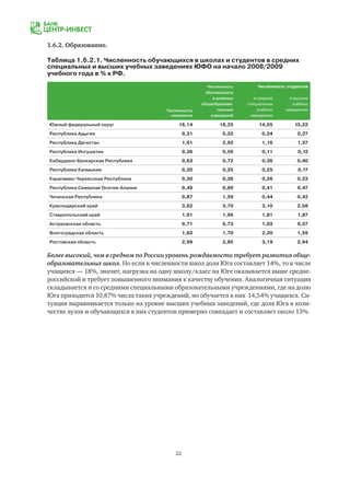 22
1.6.2. Образование.
Таблица 1.6.2.1. Численность обучающихся в школах и студентов в средних
специальных и высших учебных заведениях ЮФО на начало 2008/2009
учебного года в % к РФ.
Более высокий, чем в среднем по России уровень рождаемости требует развития обще-
образовательных школ. Но если в численности школ доля Юга составляет 14%, то в числе
учащихся — 18%, значит, нагрузка на одну школу/класс на Юге оказывается выше средне-
российской и требует повышенного внимания к качеству обучения. Аналогичная ситуация
складывается и со средними специальными образовательными учреждениями, где на долю
Юга приходится 10,87% числа таких учреждений, но обучается в них 14,54% учащихся. Си-
туация выравнивается только на уровне высших учебных заведений, где доля Юга в коли-
честве вузов и обучающихся в них студентов примерно совпадает и составляет около 13%.
Численность
населения
Численность
обучающихся
в дневных
общеобразова-
тельных
учреждний
Численность студентов
в средних
специальных
учебных
заведениях
в высших
учебных
заведениях
Южный федеральный округ 16,14 18,25 14,55 13,22
Республика Адыгея 0,31 0,32 0,24 0,27
Республика Дагестан 1,91 2,92 1,16 1,57
Республика Ингушетия 0,36 0,56 0,11 0,13
Кабардино-Балкарская Республика 0,63 0,72 0,36 0,40
Республика Калмыкия 0,20 0,25 0,25 0,17
Карачаево-Черкесская Республика 0,30 0,36 0,26 0,23
Республика Северная Осетия-Алания 0,49 0,60 0,41 0,47
Чеченская Республика 0,87 1,59 0,44 0,42
Краснодарский край 3,62 3,70 3,10 2,58
Ставропольский край 1,91 1,96 1,81 1,87
Астраханская область 0,71 0,73 1,03 0,57
Волгоградская область 1,83 1,70 2,20 1,59
Ростовская область 2,99 2,85 3,19 2,94
 