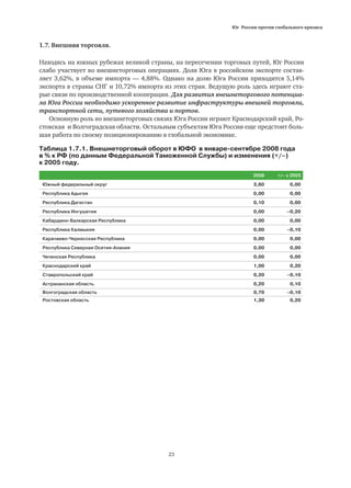 Юг России против глобального кризиса
23
1.7. Внешняя торговля.
Находясь на южных рубежах великой страны, на пересечении торговых путей, Юг России
слабо участвует во внешнеторговых операциях. Доля Юга в российском экспорте состав-
ляет 3,62%, в объеме импорта — 4,88%. Однако на долю Юга России приходится 5,14%
экспорта в страны СНГ и 10,72% импорта из этих стран. Ведущую роль здесь играют ста-
рые связи по производственной кооперации. Для развития внешнеторгового потенциа-
ла Юга России необходимо ускоренное развитие инфраструктуры внешней торговли,
транспортной сети, путевого хозяйства и портов.
Основную роль во внешнеторговых связях Юга России играют Краснодарский край, Ро-
стовская и Волгоградская области. Остальным субъектам Юга России еще предстоит боль-
шая работа по своему позиционированию в глобальной экономике.
Таблица 1.7.1. Внешнеторговый оборот в ЮФО в январе-сентябре 2008 года
в % к РФ (по данным Федеральной Таможенной Службы) и изменения (+/–)
к 2005 году.
  2008 +/– к 2005
Южный федеральный округ 3,60 0,00
Республика Адыгея 0,00 0,00
Республика Дагестан 0,10 0,00
Республика Ингушетия 0,00 –0,20
Кабардино-Балкарская Республика 0,00 0,00
Республика Калмыкия 0,00 –0,10
Карачаево-Черкесская Республика 0,00 0,00
Республика Северная Осетия-Алания 0,00 0,00
Чеченская Республика 0,00 0,00
Краснодарский край 1,00 0,20
Ставропольский край 0,20 –0,10
Астраханская область 0,20 0,10
Волгоградская область 0,70 –0,10
Ростовская область 1,30 0,20
 