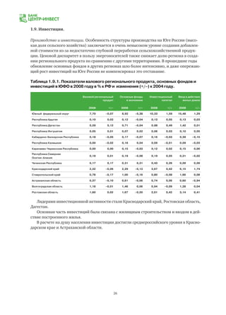 26
1.9. Инвестиции.
Производство и инвестиции. Особенность структуры производства на Юге России (высо-
кая доля сельского хозяйства) заключается в очень невысоком уровне создания добавлен-
ной стоимости из-за недостаточно глубокой переработки сельскохозяйственной продук-
ции. Ценовой диспаритет в пользу энергоносителей также снижает долю региона в созда-
нии регионального продукта по сравнению с другими территориями. В прошедшие годы
обновление основных фондов в других регионах шло более интенсивно, и даже опережаю-
щий рост инвестиций на Юге России не компенсировал это отставание.
Таблица 1.9.1. Показатели валового регионального продукта, основных фондов и
инвестиций в ЮФО в 2008 году в % к РФ и изменения (+/–) к 2004 году.
Лидерами инвестиционной активности стали Краснодарский край, Ростовская область,
Дагестан.
Основная часть инвестиций была связана с жилищным строительством и вводом в дей-
ствие построенного жилья.
В расчете на душу населения инвестиции достигли среднероссийского уровня в Красно-
дарском крае и Астраханской области.
 
Валовой региональный
продукт
Основные фонды
в экономике
Инвестиционный
капитал
Ввод в действие
жилых домов
  2008 +/–  2008 +/–  2008 +/–  2008 +/– 
Южный федеральный округ 7,70 –0,07 8,92 –0,38 10,33 1,59 15,48 1,29
Республика Адыгея 0,10 0,02 0,12 –0,04 0,13 0,05 0,13 0,03
Республика Дагестан 0,59 0,12 0,71 –0,04 0,98 0,49 1,42 0,01
Республика Ингушетия 0,05 0,01 0,07 0,02 0,06 0,03 0,10 0,05
Кабардино-Балкарская Республика 0,18 –0,05 0,17 –0,07 0,16 –0,03 0,39 –0,15
Республика Калмыкия 0,00 –0,02 0,16 0,04 0,09 –0,01 0,09 –0,03
Карачаево-Черкесская Республика 0,00 0,00 0,15 –0,03 0,12 0,02 0,15 0,00
Республика Северная
Осетия–Алания
0,19 0,01 0,19 –0,08 0,19 0,05 0,31 –0,02
Чеченская Республика 0,17 0,17 0,31 0,31 0,43 0,26 0,09 0,09
Краснодарский край 2,32 –0,06 2,29 –0,13 3,67 0,42 6,15 1,74
Ставропольский край 0,78 –0,17 1,00 –0,16 0,80 –0,08 1,66 0,08
Астраханская область 0,37 –0,10 0,61 –0,06 0,74 0,06 0,60 –0,94
Волгоградская область 1,18 –0,01 1,46 0,06 0,94 –0,09 1,28 0,04
Ростовская область 1,60 0,02 1,67 –0,20 2,01 0,42 3,14 0,41
 
