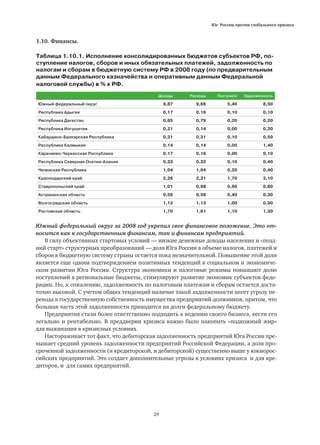Юг России против глобального кризиса
29
1.10. Финансы.
Таблица 1.10.1. Исполнение консолидированных бюджетов субъектов РФ, по-
ступление налогов, сборов и иных обязательных платежей, задолженность по
налогам и сборам в бюджетную систему РФ в 2008 году (по предварительным
данным Федерального казначейства и оперативным данным Федеральной
налоговой службы) в % к РФ.
Доходы Расходы Поступило Задолженность
Южный федеральный округ 9,87 9,66 5,40 8,50
Республика Адыгея 0,17 0,16 0,10 0,10
Республика Дагестан 0,85 0,79 0,20 0,20
Республика Ингушетия 0,21 0,14 0,00 0,20
Кабардино-Балкарская Республика 0,31 0,31 0,10 0,50
Республика Калмыкия 0,14 0,14 0,00 1,40
Карачаево-Черкесская Республика 0,17 0,16 0,00 0,10
Республика Северная Осетия-Алания 0,33 0,32 0,10 0,40
Чеченская Республика 1,04 1,04 0,20 0,40
Краснодарский край 2,26 2,31 1,70 2,10
Ставропольский край 1,01 0,98 0,60 0,80
Астраханская область 0,56 0,58 0,40 0,30
Волгоградская область 1,12 1,13 1,00 0,90
Ростовская область 1,70 1,61 1,10 1,30
Южный федеральный округ за 2008 год укрепил свое финансовое положение. Это от-
носится как к государственным финансам, так и финансам предприятий.
В силу объективных стартовых условий — низкие денежные доходы населения и «позд-
ний старт» структурных преобразований — доля Юга России в объеме налогов, платежей и
сборов в бюджетную систему страны остается пока незначительной. Повышение этой доли
является еще одним подтверждением позитивных тенденций в социальном и экономиче-
ском развитии Юга России. Структура экономики и налоговые режимы повышают долю
поступлений в региональные бюджеты, стимулируют развитие экономик субъектов феде-
рации. Но, к сожалению, задолженность по налоговым платежам и сборам остается доста-
точно высокой. С учетом общих тенденций наличие такой задолженности несет угрозу пе-
ревода в государственную собственность имущества предприятий-должников, притом, что
большая часть этой задолженности приходится на долги федеральному бюджету.
Предприятия стали более ответственно подходить к ведению своего бизнеса, вести его
легально и рентабельно. В преддверии кризиса важно было накопить «подкожный жир»
для выживания в кризисных условиях.
Настораживает тот факт, что дебиторская задолженность предприятий Юга России пре-
вышает средний уровень задолженности предприятий Российской Федерации, а доля про-
сроченной задолженности (и кредиторской, и дебиторской) существенно выше у южнорос-
сийских предприятий. Это создает дополнительные угрозы в условиях кризиса и для кре-
диторов, и для самих предприятий.
 