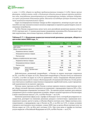 52
в июне (+1,2%), оборот по продаже продовольственных товаров (+1,2%). Кроме прочих
факторов, следует иметь в виду: в Ростовскую область раньше пришли крупные ритейло-
вые сети, вынужденные ориентироваться на импортируемые товары, которые подорожа-
ли в цене в результате девальвации рубля. Население на подобную ценовую политику отве-
чает снижением покупательского спроса.
Спрос на непродовольственные товары на Юге сохраняется, несмотря на рост цен: жи-
тели Юга все еще опасаются нового всплеска инфляции и стремятся удовлетворить свои от-
ложенные потребности.
На Юге России сосредоточена пятая часть всех российских розничных рынков и более
27,6% торговых мест. С такими рыночными традициями экономика Юга России имеет луч-
шие перспективы, чем сетевая торговля, особенно в летний сезон.
Таблица 2.7.1. Изменение индексов показателей денежных доходов, оборота и
цен в мае-июне 2009 года, %.
Российская
Федерация
Южный федеральный
округ
Ростовская
область
Краснодарский
край
Среднедушевые денежные доходы,
май к июню –4,92 –3,48 -2,65 –3,78
Оборот по реализации в июне
Продовольственных товаров –0,6 3,0 0,2 7,1
Непродовольственных товаров 1,1 4,0 3,2 5,2
Платных услуг 1,5 3,3 2,0 10,0
Индексы потребительских цен в июне
Продовольственных товаров 0,5 0,8 1,2 0,4
Непродовольственных товаров 0,8 0,6 1,0 0,4
Платных услуг 0,5 0,7 1,0 1,5
Справочно
в % к РФ:
Число рынков 100 19,78 3,39 5,74
Число торговых мест
на них
100 27,61 5,65 6,71
Действительно, розничный товарооборот в России за первое полугодие сократился
на 3%, а на Юге он вырос на 0,5%. Июньский товарооборот в России почти не изменился
(+0,2%), а на Юге он вырос на 3,5% по сравнению с маем. Сокращение объемов рознич-
ной торговли имело место только в Волгоградской и Астраханской областях. В этих регио-
нах отмечалось и наиболее существенное сокращение заработной платы, и рост просрочен-
ной задолженности по выплате зарплаты.
Оптовое звено торговли на Юге России в начале кризиса понесло существенные поте-
ри: оборот оптовой торговли сократился по сравнению с предыдущим годом на 30%, в Рос-
сийской Федерации сокращение составило 3,2%. Но именно резкое падение дало импульс
ускоренного роста в новых кризисных условиях: оборот оптовой торговли по России вырос
в июне относительно мая на 1,1%, а на Юге России — на 5,5%.
Наименее рыночная сфера услуг, тарифы на большую часть в которой регулируются го-
сударством, реагирует на снижение денежных доходов в соответствии с правилами несо-
вершенного рынка: растут и цены, и объемы оборота платных услуг. Сфера платных услуг,
сократившись к предыдущему году в России на 8%, и на Юге на 3,1%, в новых условиях
стремится восстановить свои позиции: в июне 2009 года за месяц объем платных услуг по
России вырос на 1,5%, на Юге рост составил 3,3%. При этом цены и тарифы на платные
услуги выросли: в Российской Федерации на 0,5%, на Юге России — на 0,7%.
 