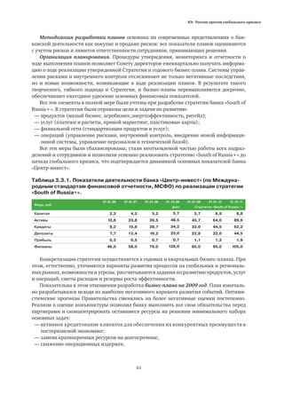 Юг России против глобального кризиса
63
Млрд. руб.
01.01.06 01.01.07 01.01.08 01.10.08 01.01.09 01.01.10 01.01.11
факт Стратегия «South of Russia +»
Капитал 2,2 4,2 5,2 5,7 5,7 6,9 8,8
Активы 13,6 23,8 39,5 48,5 45,7 64,0 89,6
Кредиты 8,2 15,8 28,7 34,2 32,0 44,5 62,2
Депозиты 7,7 12,4 19,2 23,0 22,8 32,0 44,5
Прибыль 0,3 0,5 0,7 0,7 1,1 1,3 1,9
Филиалы 46,0 58,0 79,0 128,0 85,0 95,0 105,0
Конкретизация стратегии осуществляется в годовых и квартальных бизнес-планах. При
этом, естественно, уточняются варианты развития процессов на глобальных и региональ-
ных рынках, возможности и угрозы, рассчитываются задания по развитию продуктов, услуг
и операций, сметы расходов и резервы роста эффективности.
Показательна в этом отношении разработка бизнес-плана на 2009 год. План изначаль-
но разрабатывался исходя из наиболее негативного варианта развития событий. Оптими-
стические прогнозы Правительства сменялись на более негативные оценки постепенно.
Реализм в оценке конъюнктуры позволил банку выполнить все свои обязательства перед
партнерами и сконцентрировать оставшиеся ресурсы на решении минимального набора
основных задач:
— активное кредитование клиентов для обеспечения их конкурентных преимуществ в
	 посткризисной экономике;
— замена краткосрочных ресурсов на долгосрочные;
— снижение операционных издержек.
Методология разработки планов основана на современных представлениях о бан-
ковской деятельности как покупке и продаже рисков: все показатели планов оцениваются
с учетом рисков и лимитов ответственности сотрудников, принимающих решения.
Организация планирования. Процедуры утверждения, мониторинга и отчетности о
ходе выполнения планов позволяет Совету директоров ежеквартально получать информа-
цию о ходе реализации утвержденной Стратегии и годового бизнес-плана. Системы управ-
ления рисками и внутреннего контроля отслеживают не только негативные последствия,
но и новые возможности, возникающие в ходе реализации планов. В результате такого
творческого, гибкого подхода и Стратегия, и бизнес-планы перевыполняются досрочно,
обеспечивают ежегодное удвоение основных финансовых показателей.
Все эти элементы в полной мере были учтены при разработке стратегии банка «South of
Russia+». В стратегии были отражены цели и задачи по развитию:
— продуктов (малый бизнес, агробизнес,энергоэффективность, ритейл);
— услуг (платежи и расчеты, прямой маркетинг, пластиковые карты);
— филиальной сети (стандартизация продуктов и услуг);
— операций (управление рисками, внутренний контроль, внедрение новой информаци-
	 онной системы, управление персоналом и технической базой).
Все эти меры были сбалансированы, стали неотъемлемой частью работы всех подраз-
делений и сотрудников и позволили успешно реализовать стратегию «South of Russia+» до
начала глобального кризиса, что подтверждается динамикой основных показателей банка
«Центр-инвест».
Таблица 3.3.1. Показатели деятельности банка «Центр-инвест» (по Междуна-
родным стандартам финансовой отчетности, МСФО) по реализации стратегии
«South of Russia+».
 