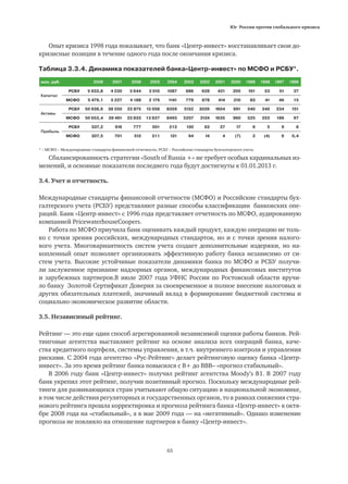 Юг России против глобального кризиса
65
Опыт кризиса 1998 года показывает, что банк «Центр-инвест» восстанавливает свои до-
кризисные позиции в течение одного года после окончания кризиса.
Таблица 3.3.4. Динамика показателей банка«Центр-инвест» по МСФО и РСБУ*.
* – МСФО – Международные стандарты финансовой отчетности; РСБУ – Российские стандарты бухгалтерского учета.
Сбалансированность стратегии «South of Russia +» не требует особых кардинальных из-
менений, и основные показатели последнего года будут достигнуты к 01.01.2013 г.
3.4. Учет и отчетность.
Международные стандарты финансовой отчетности (МСФО) и Российские стандарты бух-
галтерского учета (РСБУ) представляют разные способы классификации банковских опе-
раций. Банк «Центр-инвест» с 1996 года представляет отчетность по МСФО, аудированную
компанией PricewaterhouseCoopers.
Работа по МСФО приучила банк оценивать каждый продукт, каждую операцию не толь-
ко с точки зрения российских, международных стандартов, но и с точки зрения налого-
вого учета. Многовариантность систем учета создает дополнительные издержки, но на-
копленный опыт позволяет организовать эффективную работу банка независимо от си-
стем учета. Высокие устойчивые показатели динамики банка по МСФО и РСБУ получи-
ли заслуженное признание надзорных органов, международных финансовых институтов
и зарубежных партнеров.В июле 2007 года УФНС России по Ростовской области вручи-
ло банку Золотой Сертификат Доверия за своевременное и полное внесение налоговых и
других обязательных платежей, значимый вклад в формирование бюджетной системы и
социально-экономическое развитие области.
3.5. Независимый рейтинг.
Рейтинг — это еще один способ агрегированной независимой оценки работы банков. Рей-
тинговые агентства выставляют рейтинг на основе анализа всех операций банка, каче-
ства кредитного портфеля, системы управления, в т.ч. внутреннего контроля и управления
рисками. С 2004 года агентство «Рус-Рейтинг» делает рейтинговую оценку банка «Центр-
инвест». За это время рейтинг банка повысился с В+ до ВВВ– «прогноз стабильный».
В 2006 году банк «Центр-инвест» получил рейтинг агентства Moody’s В1. В 2007 году
банк укрепил этот рейтинг, получив позитивный прогноз. Поскольку международные рей-
тинги для развивающихся стран учитывают общую ситуацию в национальной экономике,
в том числе действия регуляторных и государственных органов, то в рамках снижения стра-
нового рейтинга прошла корректировка и прогноза рейтинга банка «Центр-инвест» в октя-
бре 2008 года на «стабильный», а в мае 2009 года — на «негативный». Однако изменение
прогноза не повлияло на отношение партнеров к банку «Центр-инвест».
млн. руб. 2008 2007 2006 2005 2004 2003 2002 2001 2000 1999 1998 1997 1996
Капитал
РСБУ 5 933,8 4 230 3 644 2 010 1087 686 628 421 205 101 53 51 27
МСФО 5 479,1 5 227 4 188 2 179 1141 779 678 414 210 83 41 46 15
Активы
РСБУ 50 938,6 38 250 22 875 13 058 8359 5132 3026 1604 991 540 340 234 151
МСФО 50 653,4 39 461 23 833 13 637 8493 5257 3124 1635 960 525 252 186 97
Прибыль
РСБУ 337,2 616 777 501 212 130 63 27 17 6 5 9 8
МСФО 307,5 701 513  311 131 94 14 4 (7) 2 (4) 6 0,4
 