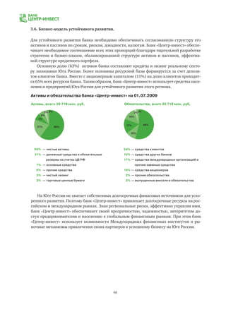 66
3.6. Бизнес-модель устойчивого развития.
Для устойчивого развития банка необходимо обеспечивать согласованную структуру его
активов и пассивов по срокам, рискам, доходности, валютам. Банк «Центр-инвест» обеспе-
чивает необходимое соотношение всех этих пропорций благодаря тщательной разработке
стратегии и бизнес-планов, сбалансированной структуре активов и пассивов, эффектив-
ной структуре кредитного портфеля.
Основную долю (63%) активов банка составляют кредиты и лизинг реальному секто-
ру экономики Юга России. Более половины ресурсной базы формируется за счет депози-
тов клиентов банка. Вместе с акционерным капиталом (11%) на долю клиентов приходит-
ся 65% всех ресурсов банка. Таким образом, банк «Центр-инвест» использует средства насе-
ления и предприятий Юга России для устойчивого развития этого региона.
Активы и обязательства банка «Центр-инвест» на 01.07.2009
— чистые активы
— денежные средства и обязательные
резервы на счетах ЦБ РФ
— основные средства
— прочие средства
— чистый лизинг
—торговые ценные бумаги
60%
21%
7%
6%
3%
3%
— средства клиентов
— средства других банков
— средства международных организаций и
прочие заемные средства
— средства акционеров
— прочие обязательства
—выпущенные векселя и обязательства
54%
10%
17%
14%
2%
3%
Активы, всего 39 718 млн. руб. Обязательства, всего 39 718 млн. руб.
60%21%
54%
10%
17%
14%
2%3%
7%
6%
3% 3%
На Юге России не хватает собственных долгосрочных финасовых источников для уско-
ренного развития. Поэтому банк «Центр-инвест» привлекает долгосрочные ресурсы на рос-
сийском и международном рынках. Зная региональные риски, эффективно управляя ими,
банк «Центр-инвест» обеспечивает своей прозрачностью, надежностью, авторитетом до-
ступ предпринимателям и населению к глобальным финансовым рынкам. При этом банк
«Центр-инвест» использует возможности Международных финансовых институтов и ры-
ночные механизмы привлечения своих партнеров к успешному бизнесу на Юге России.
 
