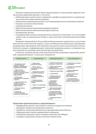 88
Кредитный риск Рыночный риск Операционный риск Риск ликвидности
— Индивидуальный
подход к анализу
кредитов, выдаваемых
юридическим лицам;
— Обеспечение
кредитных линий и
соответствующая оценка
залогов и другого
обеспечения;
— Мониторинг
информации о заемщике
и залоге;
— Централизованная
онлайн система
принятия решения о
кредитовании;
— Принцип одного
заемщика;
— Покрытие
соответствующим
капиталом и резервами.
— Качество внутренних
процедур и процессов;
— Сбор и накопление
информации по
операционным потерям;
— Покрытие капиталом;
— Страхование;
— Проверка данных
и предупреждение
мошенничества;
— Процедуры
внутренней
безопасности
и безопасность
операционной среды;
— Внутренний аудит и
аудит соответствия;
— Информационная
безопасность и аудит
систем в соответствии
с ISO17799;
— Резервные бизнес-
планы.
— Управление активами
и пассивами;
— Контроль показателей
ликвидности;
— Оценка дефицита
ликвидности;
— Диверсификация
источников
финансирования;
— План действий в
случае возникновения
кризиса ликвидности.
— Мониторинг
валютного риска;
— Мониторинг и
контроль торгового
портфеля;
— Ежедневная оценка
рисковой стоимости;
— Хеджирование
валютной позиции по
свопам;
— Сравнительный
анализ процентных
ставок;
— Стресс-тестирование;
— Покрытие капиталом
рыночного риска.
Политика управления рисками банка предусматривает использование широкого спек-
тра методов управления рисками, в том числе:
— Избежание риска путем отказа от принятия в портфель неприемлемого по уровню рис-
	 ков актива или осуществления операции;
— Ограничение принимаемых рисков и их концентрации путем установления лимитов;
— Создание залогового обеспечения;
— Страхование рисков;
— Обеспечение рисков адекватным размером резервов;
— Обеспечение рисков адекватным размером капитала;
— Хеджирование рисков;
— Секьюритизация активов (последний метод допускается политикой, но на настоящий
	 момент еще не использовался банком в виду отсутствия экономический целесообраз
	 ности).
Внедрение подходов Базель-II в российских банках вызывает трудности из-за отсутствия
многолетних статистических данных, а также нестабильностью фактически наблюдаемых
распределений. Для решения этой проблемы используется синтез аналитического матема-
тического аппарата, информационных технологий хранилища данных и экспертных оце-
нок специалистов, имеющих многолетний практический опыт.
В качестве основных рисков своей деятельности банк расценивает кредитный, рыноч-
ный, операционный риск, а также риск ликвидности.
Управление кредитным риском предусматривает:
— Верификацию данных, полученных от клиентов и других источников;
— Внедрение скоринга для розничных клиентов;
— Разработку внутренних рейтингов для предприятий малого бизнеса;
— Индивидуальную оценку корпоративных заемщиков;
— Соблюдение принципа одного заемщика (Economic One Obligor);
— Создание и адекватную оценку залогового обеспечения;
 