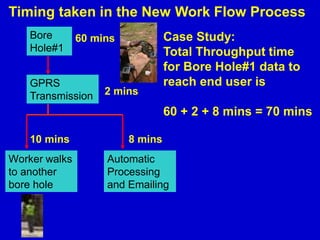 Worker walks
to another
bore hole
Timing taken in the New Work Flow Process
2 mins
Case Study:
Total Throughput time
for Bore Hole#1 data to
reach end user is
60 + 2 + 8 mins = 70 mins
60 minsBore
Hole#1
8 mins
GPRS
Transmission
Automatic
Processing
and Emailing
10 mins
 