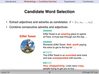 Eiffel TowerEiffel TowerEiffel Tower
AAAI ’19 CFDA&CLIP Labs!11
Introduction Methodology — Candidate Selection Experiments Conclusions
Candidate Word Selection
• Extract adjectives and adverbs as candidates
• Combine consecutive adverbs and adjectives
Romantic Eiffel Towel. Well_worth paying
the extra to get to the top for …
The Eiffel Towel is an overrated land mark
and was overpopulated with tourists …
Very_disappointing. Lines were crazy,
people trying to get you to buy …
Eiffel Towel is an amazing place to spend
at Paris. A must see through out the day …Eiffel Tower
S = {s1, s2, . . . , sG}<latexit sha1_base64="Slf7/bVFnpx2oIoTHJoFF4//FzY=">AAACC3icbZC7SgNBFIbPeo3xtmqpxZAgWISwm0YLhYCFlhHNBbLLMjs7SYbMXpiZFcKS3kZ8ExsLRWx9ATvfxtkkhSb+MPDxn3OYc34/4Uwqy/o2lpZXVtfWCxvFza3tnV1zb78l41QQ2iQxj0XHx5JyFtGmYorTTiIoDn1O2/7wMq+376mQLI7u1Cihboj7EesxgpW2PLPkhFgNCObZ7fjCyaRnV6RXqzg8iJXUeOWMPbNsVa2J0CLYMyjXj54cBAANz/xygpikIY0U4VjKrm0lys2wUIxwOi46qaQJJkPcp12NEQ6pdLPJLWN0rJ0A9WKhX6TQxP09keFQylHo6858czlfy83/at1U9c7cjEVJqmhEph/1Uo5UjPJgUMAEJYqPNGAimN4VkQEWmCgdX1GHYM+fvAitWtXWfKPTOIepCnAIJTgBG06hDtfQgCYQeIBneIU349F4Md6Nj2nrkjGbOYA/Mj5/ADdym/A=</latexit><latexit sha1_base64="xKpMMS/Y526cFnlpydJk0jIVIV0=">AAACC3icbZDLSsNAFIYn9VbrLepSF8EidFFK0o0uFAoudFnRXqAJYTKZtEMnkzAzEUrI3o30Tdy4UMSV4Au480HcO2m70NYfBj7+cw5zzu/FlAhpml9aYWl5ZXWtuF7a2Nza3tF399oiSjjCLRTRiHc9KDAlDLckkRR3Y45h6FHc8YYXeb1zh7kgEbuVoxg7IewzEhAEpbJc/cgOoRwgSNOb7NxOhWtVhVuv2tSPpFB4aWeuXjZr5kTGIlgzKDcOx3bl+33cdPVP249QEmImEYVC9Cwzlk4KuSSI4qxkJwLHEA1hH/cUMhhi4aSTWzLjWDm+EURcPSaNift7IoWhEKPQU5355mK+lpv/1XqJDE6dlLA4kZih6UdBQg0ZGXkwhk84RpKOFEDEidrVQAPIIZIqvpIKwZo/eRHa9Zql+FqlcQamKoIDcAQqwAInoAGuQBO0AAL34BE8gxftQXvSXrW3aWtBm83sgz/SPn4ATEmePg==</latexit><latexit sha1_base64="xKpMMS/Y526cFnlpydJk0jIVIV0=">AAACC3icbZDLSsNAFIYn9VbrLepSF8EidFFK0o0uFAoudFnRXqAJYTKZtEMnkzAzEUrI3o30Tdy4UMSV4Au480HcO2m70NYfBj7+cw5zzu/FlAhpml9aYWl5ZXWtuF7a2Nza3tF399oiSjjCLRTRiHc9KDAlDLckkRR3Y45h6FHc8YYXeb1zh7kgEbuVoxg7IewzEhAEpbJc/cgOoRwgSNOb7NxOhWtVhVuv2tSPpFB4aWeuXjZr5kTGIlgzKDcOx3bl+33cdPVP249QEmImEYVC9Cwzlk4KuSSI4qxkJwLHEA1hH/cUMhhi4aSTWzLjWDm+EURcPSaNift7IoWhEKPQU5355mK+lpv/1XqJDE6dlLA4kZih6UdBQg0ZGXkwhk84RpKOFEDEidrVQAPIIZIqvpIKwZo/eRHa9Zql+FqlcQamKoIDcAQqwAInoAGuQBO0AAL34BE8gxftQXvSXrW3aWtBm83sgz/SPn4ATEmePg==</latexit><latexit sha1_base64="ck8pdC+ekZH4nUmSP+ZG7r8lEyk=">AAAB2XicbZDNSgMxFIXv1L86Vq1rN8EiuCozbnQpuHFZwbZCO5RM5k4bmskMyR2hDH0BF25EfC93vo3pz0JbDwQ+zknIvSculLQUBN9ebWd3b/+gfugfNfzjk9Nmo2fz0gjsilzl5jnmFpXU2CVJCp8LgzyLFfbj6f0i77+gsTLXTzQrMMr4WMtUCk7O6oyaraAdLMW2IVxDC9YaNb+GSS7KDDUJxa0dhEFBUcUNSaFw7g9LiwUXUz7GgUPNM7RRtRxzzi6dk7A0N+5oYkv394uKZ9bOstjdzDhN7Ga2MP/LBiWlt1EldVESarH6KC0Vo5wtdmaJNChIzRxwYaSblYkJN1yQa8Z3HYSbG29D77odOn4MoA7ncAFXEMIN3MEDdKALAhJ4hXdv4r15H6uuat66tDP4I+/zBzjGijg=</latexit><latexit sha1_base64="g9ug9lNs5iadkDp6D3GpztIditU=">AAACAHicbZBPS8MwGMbfzn9zTq1evZQNwcMY7S56EQQPepzo/sBaSpqmW1ialiQVRundi1/FiwdF/BTe/Dam2w66+UDgx/Mk5H2fIGVUKtv+Niobm1vbO9Xd2l59/+DQPKr3ZZIJTHo4YYkYBkgSRjnpKaoYGaaCoDhgZBBMr8t88EiEpAl/ULOUeDEacxpRjJS2fLPhxkhNMGL5fXHp5tJ3WtLvtFwWJkpqvHEL32zabXsuax2cJTRhqa5vfrlhgrOYcIUZknLk2KnyciQUxYwUNTeTJEV4isZkpJGjmEgvn+9SWKfaCa0oEfpwZc3d3y9yFEs5iwN9s5xcrmal+V82ylR04eWUp5kiHC8+ijJmqcQqi7FCKghWbKYBYUH1rBaeIIGw0vXVdAnO6srr0O+0Hc13NlThBBpwBg6cwxXcQhd6gOEJXuAN3o1n49X4WNRVMZa9HcMfGZ8/sUSZHQ==</latexit><latexit sha1_base64="g9ug9lNs5iadkDp6D3GpztIditU=">AAACAHicbZBPS8MwGMbfzn9zTq1evZQNwcMY7S56EQQPepzo/sBaSpqmW1ialiQVRundi1/FiwdF/BTe/Dam2w66+UDgx/Mk5H2fIGVUKtv+Niobm1vbO9Xd2l59/+DQPKr3ZZIJTHo4YYkYBkgSRjnpKaoYGaaCoDhgZBBMr8t88EiEpAl/ULOUeDEacxpRjJS2fLPhxkhNMGL5fXHp5tJ3WtLvtFwWJkpqvHEL32zabXsuax2cJTRhqa5vfrlhgrOYcIUZknLk2KnyciQUxYwUNTeTJEV4isZkpJGjmEgvn+9SWKfaCa0oEfpwZc3d3y9yFEs5iwN9s5xcrmal+V82ylR04eWUp5kiHC8+ijJmqcQqi7FCKghWbKYBYUH1rBaeIIGw0vXVdAnO6srr0O+0Hc13NlThBBpwBg6cwxXcQhd6gOEJXuAN3o1n49X4WNRVMZa9HcMfGZ8/sUSZHQ==</latexit><latexit sha1_base64="0es9+EmqNVr+4QyPuVTNWgZWw/M=">AAACC3icbZDLSsNAFIYnXmu9RV26GVoEF6Uk3ehCoeBClxXtBZoQJpNJO3SSCTMToYTs3fgqblwo4tYXcOfbOGmz0NYfBj7+cw5zzu8njEplWd/Gyura+sZmZau6vbO7t28eHPYkTwUmXcwZFwMfScJoTLqKKkYGiSAo8hnp+5Orot5/IEJSHt+raULcCI1iGlKMlLY8s+ZESI0xYtldfulk0rMb0ms1HBZwJTVeO7ln1q2mNRNcBruEOijV8cwvJ+A4jUisMENSDm0rUW6GhKKYkbzqpJIkCE/QiAw1xigi0s1mt+TwRDsBDLnQL1Zw5v6eyFAk5TTydWexuVysFeZ/tWGqwnM3o3GSKhLj+UdhyqDisAgGBlQQrNhUA8KC6l0hHiOBsNLxVXUI9uLJy9BrNW3Nt1a9fVHGUQHHoAZOgQ3OQBvcgA7oAgwewTN4BW/Gk/FivBsf89YVo5w5An9kfP4AUh6aiQ==</latexit><latexit sha1_base64="0es9+EmqNVr+4QyPuVTNWgZWw/M=">AAACC3icbZDLSsNAFIYnXmu9RV26GVoEF6Uk3ehCoeBClxXtBZoQJpNJO3SSCTMToYTs3fgqblwo4tYXcOfbOGmz0NYfBj7+cw5zzu8njEplWd/Gyura+sZmZau6vbO7t28eHPYkTwUmXcwZFwMfScJoTLqKKkYGiSAo8hnp+5Orot5/IEJSHt+raULcCI1iGlKMlLY8s+ZESI0xYtldfulk0rMb0ms1HBZwJTVeO7ln1q2mNRNcBruEOijV8cwvJ+A4jUisMENSDm0rUW6GhKKYkbzqpJIkCE/QiAw1xigi0s1mt+TwRDsBDLnQL1Zw5v6eyFAk5TTydWexuVysFeZ/tWGqwnM3o3GSKhLj+UdhyqDisAgGBlQQrNhUA8KC6l0hHiOBsNLxVXUI9uLJy9BrNW3Nt1a9fVHGUQHHoAZOgQ3OQBvcgA7oAgwewTN4BW/Gk/FivBsf89YVo5w5An9kfP4AUh6aiQ==</latexit><latexit sha1_base64="xKpMMS/Y526cFnlpydJk0jIVIV0=">AAACC3icbZDLSsNAFIYn9VbrLepSF8EidFFK0o0uFAoudFnRXqAJYTKZtEMnkzAzEUrI3o30Tdy4UMSV4Au480HcO2m70NYfBj7+cw5zzu/FlAhpml9aYWl5ZXWtuF7a2Nza3tF399oiSjjCLRTRiHc9KDAlDLckkRR3Y45h6FHc8YYXeb1zh7kgEbuVoxg7IewzEhAEpbJc/cgOoRwgSNOb7NxOhWtVhVuv2tSPpFB4aWeuXjZr5kTGIlgzKDcOx3bl+33cdPVP249QEmImEYVC9Cwzlk4KuSSI4qxkJwLHEA1hH/cUMhhi4aSTWzLjWDm+EURcPSaNift7IoWhEKPQU5355mK+lpv/1XqJDE6dlLA4kZih6UdBQg0ZGXkwhk84RpKOFEDEidrVQAPIIZIqvpIKwZo/eRHa9Zql+FqlcQamKoIDcAQqwAInoAGuQBO0AAL34BE8gxftQXvSXrW3aWtBm83sgz/SPn4ATEmePg==</latexit><latexit sha1_base64="xKpMMS/Y526cFnlpydJk0jIVIV0=">AAACC3icbZDLSsNAFIYn9VbrLepSF8EidFFK0o0uFAoudFnRXqAJYTKZtEMnkzAzEUrI3o30Tdy4UMSV4Au480HcO2m70NYfBj7+cw5zzu/FlAhpml9aYWl5ZXWtuF7a2Nza3tF399oiSjjCLRTRiHc9KDAlDLckkRR3Y45h6FHc8YYXeb1zh7kgEbuVoxg7IewzEhAEpbJc/cgOoRwgSNOb7NxOhWtVhVuv2tSPpFB4aWeuXjZr5kTGIlgzKDcOx3bl+33cdPVP249QEmImEYVC9Cwzlk4KuSSI4qxkJwLHEA1hH/cUMhhi4aSTWzLjWDm+EURcPSaNift7IoWhEKPQU5355mK+lpv/1XqJDE6dlLA4kZih6UdBQg0ZGXkwhk84RpKOFEDEidrVQAPIIZIqvpIKwZo/eRHa9Zql+FqlcQamKoIDcAQqwAInoAGuQBO0AAL34BE8gxftQXvSXrW3aWtBm83sgz/SPn4ATEmePg==</latexit><latexit sha1_base64="xKpMMS/Y526cFnlpydJk0jIVIV0=">AAACC3icbZDLSsNAFIYn9VbrLepSF8EidFFK0o0uFAoudFnRXqAJYTKZtEMnkzAzEUrI3o30Tdy4UMSV4Au480HcO2m70NYfBj7+cw5zzu/FlAhpml9aYWl5ZXWtuF7a2Nza3tF399oiSjjCLRTRiHc9KDAlDLckkRR3Y45h6FHc8YYXeb1zh7kgEbuVoxg7IewzEhAEpbJc/cgOoRwgSNOb7NxOhWtVhVuv2tSPpFB4aWeuXjZr5kTGIlgzKDcOx3bl+33cdPVP249QEmImEYVC9Cwzlk4KuSSI4qxkJwLHEA1hH/cUMhhi4aSTWzLjWDm+EURcPSaNift7IoWhEKPQU5355mK+lpv/1XqJDE6dlLA4kZih6UdBQg0ZGXkwhk84RpKOFEDEidrVQAPIIZIqvpIKwZo/eRHa9Zql+FqlcQamKoIDcAQqwAInoAGuQBO0AAL34BE8gxftQXvSXrW3aWtBm83sgz/SPn4ATEmePg==</latexit><latexit sha1_base64="xKpMMS/Y526cFnlpydJk0jIVIV0=">AAACC3icbZDLSsNAFIYn9VbrLepSF8EidFFK0o0uFAoudFnRXqAJYTKZtEMnkzAzEUrI3o30Tdy4UMSV4Au480HcO2m70NYfBj7+cw5zzu/FlAhpml9aYWl5ZXWtuF7a2Nza3tF399oiSjjCLRTRiHc9KDAlDLckkRR3Y45h6FHc8YYXeb1zh7kgEbuVoxg7IewzEhAEpbJc/cgOoRwgSNOb7NxOhWtVhVuv2tSPpFB4aWeuXjZr5kTGIlgzKDcOx3bl+33cdPVP249QEmImEYVC9Cwzlk4KuSSI4qxkJwLHEA1hH/cUMhhi4aSTWzLjWDm+EURcPSaNift7IoWhEKPQU5355mK+lpv/1XqJDE6dlLA4kZih6UdBQg0ZGXkwhk84RpKOFEDEidrVQAPIIZIqvpIKwZo/eRHa9Zql+FqlcQamKoIDcAQqwAInoAGuQBO0AAL34BE8gxftQXvSXrW3aWtBm83sgz/SPn4ATEmePg==</latexit><latexit sha1_base64="ck8pdC+ekZH4nUmSP+ZG7r8lEyk=">AAAB2XicbZDNSgMxFIXv1L86Vq1rN8EiuCozbnQpuHFZwbZCO5RM5k4bmskMyR2hDH0BF25EfC93vo3pz0JbDwQ+zknIvSculLQUBN9ebWd3b/+gfugfNfzjk9Nmo2fz0gjsilzl5jnmFpXU2CVJCp8LgzyLFfbj6f0i77+gsTLXTzQrMMr4WMtUCk7O6oyaraAdLMW2IVxDC9YaNb+GSS7KDDUJxa0dhEFBUcUNSaFw7g9LiwUXUz7GgUPNM7RRtRxzzi6dk7A0N+5oYkv394uKZ9bOstjdzDhN7Ga2MP/LBiWlt1EldVESarH6KC0Vo5wtdmaJNChIzRxwYaSblYkJN1yQa8Z3HYSbG29D77odOn4MoA7ncAFXEMIN3MEDdKALAhJ4hXdv4r15H6uuat66tDP4I+/zBzjGijg=</latexit><latexit sha1_base64="g9ug9lNs5iadkDp6D3GpztIditU=">AAACAHicbZBPS8MwGMbfzn9zTq1evZQNwcMY7S56EQQPepzo/sBaSpqmW1ialiQVRundi1/FiwdF/BTe/Dam2w66+UDgx/Mk5H2fIGVUKtv+Niobm1vbO9Xd2l59/+DQPKr3ZZIJTHo4YYkYBkgSRjnpKaoYGaaCoDhgZBBMr8t88EiEpAl/ULOUeDEacxpRjJS2fLPhxkhNMGL5fXHp5tJ3WtLvtFwWJkpqvHEL32zabXsuax2cJTRhqa5vfrlhgrOYcIUZknLk2KnyciQUxYwUNTeTJEV4isZkpJGjmEgvn+9SWKfaCa0oEfpwZc3d3y9yFEs5iwN9s5xcrmal+V82ylR04eWUp5kiHC8+ijJmqcQqi7FCKghWbKYBYUH1rBaeIIGw0vXVdAnO6srr0O+0Hc13NlThBBpwBg6cwxXcQhd6gOEJXuAN3o1n49X4WNRVMZa9HcMfGZ8/sUSZHQ==</latexit><latexit sha1_base64="g9ug9lNs5iadkDp6D3GpztIditU=">AAACAHicbZBPS8MwGMbfzn9zTq1evZQNwcMY7S56EQQPepzo/sBaSpqmW1ialiQVRundi1/FiwdF/BTe/Dam2w66+UDgx/Mk5H2fIGVUKtv+Niobm1vbO9Xd2l59/+DQPKr3ZZIJTHo4YYkYBkgSRjnpKaoYGaaCoDhgZBBMr8t88EiEpAl/ULOUeDEacxpRjJS2fLPhxkhNMGL5fXHp5tJ3WtLvtFwWJkpqvHEL32zabXsuax2cJTRhqa5vfrlhgrOYcIUZknLk2KnyciQUxYwUNTeTJEV4isZkpJGjmEgvn+9SWKfaCa0oEfpwZc3d3y9yFEs5iwN9s5xcrmal+V82ylR04eWUp5kiHC8+ijJmqcQqi7FCKghWbKYBYUH1rBaeIIGw0vXVdAnO6srr0O+0Hc13NlThBBpwBg6cwxXcQhd6gOEJXuAN3o1n49X4WNRVMZa9HcMfGZ8/sUSZHQ==</latexit><latexit sha1_base64="0es9+EmqNVr+4QyPuVTNWgZWw/M=">AAACC3icbZDLSsNAFIYnXmu9RV26GVoEF6Uk3ehCoeBClxXtBZoQJpNJO3SSCTMToYTs3fgqblwo4tYXcOfbOGmz0NYfBj7+cw5zzu8njEplWd/Gyura+sZmZau6vbO7t28eHPYkTwUmXcwZFwMfScJoTLqKKkYGiSAo8hnp+5Orot5/IEJSHt+raULcCI1iGlKMlLY8s+ZESI0xYtldfulk0rMb0ms1HBZwJTVeO7ln1q2mNRNcBruEOijV8cwvJ+A4jUisMENSDm0rUW6GhKKYkbzqpJIkCE/QiAw1xigi0s1mt+TwRDsBDLnQL1Zw5v6eyFAk5TTydWexuVysFeZ/tWGqwnM3o3GSKhLj+UdhyqDisAgGBlQQrNhUA8KC6l0hHiOBsNLxVXUI9uLJy9BrNW3Nt1a9fVHGUQHHoAZOgQ3OQBvcgA7oAgwewTN4BW/Gk/FivBsf89YVo5w5An9kfP4AUh6aiQ==</latexit><latexit sha1_base64="0es9+EmqNVr+4QyPuVTNWgZWw/M=">AAACC3icbZDLSsNAFIYnXmu9RV26GVoEF6Uk3ehCoeBClxXtBZoQJpNJO3SSCTMToYTs3fgqblwo4tYXcOfbOGmz0NYfBj7+cw5zzu8njEplWd/Gyura+sZmZau6vbO7t28eHPYkTwUmXcwZFwMfScJoTLqKKkYGiSAo8hnp+5Orot5/IEJSHt+raULcCI1iGlKMlLY8s+ZESI0xYtldfulk0rMb0ms1HBZwJTVeO7ln1q2mNRNcBruEOijV8cwvJ+A4jUisMENSDm0rUW6GhKKYkbzqpJIkCE/QiAw1xigi0s1mt+TwRDsBDLnQL1Zw5v6eyFAk5TTydWexuVysFeZ/tWGqwnM3o3GSKhLj+UdhyqDisAgGBlQQrNhUA8KC6l0hHiOBsNLxVXUI9uLJy9BrNW3Nt1a9fVHGUQHHoAZOgQ3OQBvcgA7oAgwewTN4BW/Gk/FivBsf89YVo5w5An9kfP4AUh6aiQ==</latexit><latexit sha1_base64="xKpMMS/Y526cFnlpydJk0jIVIV0=">AAACC3icbZDLSsNAFIYn9VbrLepSF8EidFFK0o0uFAoudFnRXqAJYTKZtEMnkzAzEUrI3o30Tdy4UMSV4Au480HcO2m70NYfBj7+cw5zzu/FlAhpml9aYWl5ZXWtuF7a2Nza3tF399oiSjjCLRTRiHc9KDAlDLckkRR3Y45h6FHc8YYXeb1zh7kgEbuVoxg7IewzEhAEpbJc/cgOoRwgSNOb7NxOhWtVhVuv2tSPpFB4aWeuXjZr5kTGIlgzKDcOx3bl+33cdPVP249QEmImEYVC9Cwzlk4KuSSI4qxkJwLHEA1hH/cUMhhi4aSTWzLjWDm+EURcPSaNift7IoWhEKPQU5355mK+lpv/1XqJDE6dlLA4kZih6UdBQg0ZGXkwhk84RpKOFEDEidrVQAPIIZIqvpIKwZo/eRHa9Zql+FqlcQamKoIDcAQqwAInoAGuQBO0AAL34BE8gxftQXvSXrW3aWtBm83sgz/SPn4ATEmePg==</latexit><latexit sha1_base64="xKpMMS/Y526cFnlpydJk0jIVIV0=">AAACC3icbZDLSsNAFIYn9VbrLepSF8EidFFK0o0uFAoudFnRXqAJYTKZtEMnkzAzEUrI3o30Tdy4UMSV4Au480HcO2m70NYfBj7+cw5zzu/FlAhpml9aYWl5ZXWtuF7a2Nza3tF399oiSjjCLRTRiHc9KDAlDLckkRR3Y45h6FHc8YYXeb1zh7kgEbuVoxg7IewzEhAEpbJc/cgOoRwgSNOb7NxOhWtVhVuv2tSPpFB4aWeuXjZr5kTGIlgzKDcOx3bl+33cdPVP249QEmImEYVC9Cwzlk4KuSSI4qxkJwLHEA1hH/cUMhhi4aSTWzLjWDm+EURcPSaNift7IoWhEKPQU5355mK+lpv/1XqJDE6dlLA4kZih6UdBQg0ZGXkwhk84RpKOFEDEidrVQAPIIZIqvpIKwZo/eRHa9Zql+FqlcQamKoIDcAQqwAInoAGuQBO0AAL34BE8gxftQXvSXrW3aWtBm83sgz/SPn4ATEmePg==</latexit><latexit sha1_base64="xKpMMS/Y526cFnlpydJk0jIVIV0=">AAACC3icbZDLSsNAFIYn9VbrLepSF8EidFFK0o0uFAoudFnRXqAJYTKZtEMnkzAzEUrI3o30Tdy4UMSV4Au480HcO2m70NYfBj7+cw5zzu/FlAhpml9aYWl5ZXWtuF7a2Nza3tF399oiSjjCLRTRiHc9KDAlDLckkRR3Y45h6FHc8YYXeb1zh7kgEbuVoxg7IewzEhAEpbJc/cgOoRwgSNOb7NxOhWtVhVuv2tSPpFB4aWeuXjZr5kTGIlgzKDcOx3bl+33cdPVP249QEmImEYVC9Cwzlk4KuSSI4qxkJwLHEA1hH/cUMhhi4aSTWzLjWDm+EURcPSaNift7IoWhEKPQU5355mK+lpv/1XqJDE6dlLA4kZih6UdBQg0ZGXkwhk84RpKOFEDEidrVQAPIIZIqvpIKwZo/eRHa9Zql+FqlcQamKoIDcAQqwAInoAGuQBO0AAL34BE8gxftQXvSXrW3aWtBm83sgz/SPn4ATEmePg==</latexit><latexit sha1_base64="xKpMMS/Y526cFnlpydJk0jIVIV0=">AAACC3icbZDLSsNAFIYn9VbrLepSF8EidFFK0o0uFAoudFnRXqAJYTKZtEMnkzAzEUrI3o30Tdy4UMSV4Au480HcO2m70NYfBj7+cw5zzu/FlAhpml9aYWl5ZXWtuF7a2Nza3tF399oiSjjCLRTRiHc9KDAlDLckkRR3Y45h6FHc8YYXeb1zh7kgEbuVoxg7IewzEhAEpbJc/cgOoRwgSNOb7NxOhWtVhVuv2tSPpFB4aWeuXjZr5kTGIlgzKDcOx3bl+33cdPVP249QEmImEYVC9Cwzlk4KuSSI4qxkJwLHEA1hH/cUMhhi4aSTWzLjWDm+EURcPSaNift7IoWhEKPQU5355mK+lpv/1XqJDE6dlLA4kZih6UdBQg0ZGXkwhk84RpKOFEDEidrVQAPIIZIqvpIKwZo/eRHa9Zql+FqlcQamKoIDcAQqwAInoAGuQBO0AAL34BE8gxftQXvSXrW3aWtBm83sgz/SPn4ATEmePg==</latexit><latexit sha1_base64="0es9+EmqNVr+4QyPuVTNWgZWw/M=">AAACC3icbZDLSsNAFIYnXmu9RV26GVoEF6Uk3ehCoeBClxXtBZoQJpNJO3SSCTMToYTs3fgqblwo4tYXcOfbOGmz0NYfBj7+cw5zzu8njEplWd/Gyura+sZmZau6vbO7t28eHPYkTwUmXcwZFwMfScJoTLqKKkYGiSAo8hnp+5Orot5/IEJSHt+raULcCI1iGlKMlLY8s+ZESI0xYtldfulk0rMb0ms1HBZwJTVeO7ln1q2mNRNcBruEOijV8cwvJ+A4jUisMENSDm0rUW6GhKKYkbzqpJIkCE/QiAw1xigi0s1mt+TwRDsBDLnQL1Zw5v6eyFAk5TTydWexuVysFeZ/tWGqwnM3o3GSKhLj+UdhyqDisAgGBlQQrNhUA8KC6l0hHiOBsNLxVXUI9uLJy9BrNW3Nt1a9fVHGUQHHoAZOgQ3OQBvcgA7oAgwewTN4BW/Gk/FivBsf89YVo5w5An9kfP4AUh6aiQ==</latexit>
 