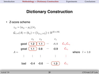 AAAI ’19 CFDA&CLIP Labs!20
Introduction Methodology — Dictionary Construction Experiments Conclusions
Dictionary Construction
• Z-score scheme
zij = (aij µj)/ j<latexit sha1_base64="y19OUtuby3wMdY9LbPPWNHdrb6Q=">AAACC3icbZC7SgNBFIbPxluMt6ilzZAgxMK4a6OFQsDGRohoLpCEZXYySSaZ2V1mZoW4bG/jq9hYKGLrC9jZ+ShOLoUm/jDw8Z9zOHN+L+RMadv+slILi0vLK+nVzNr6xuZWdnunqoJIElohAQ9k3cOKcubTimaa03ooKRYepzVvcDGq1+6oVCzwb/UwpC2Buz7rMIK1sdxs7t6NWT85jwt4DIdNEbn9g+QobirWFdjtJ242bxftsdA8OFPIl9DVzTcAlN3sZ7MdkEhQXxOOlWo4dqhbMZaaEU6TTDNSNMRkgLu0YdDHgqpWPL4lQfvGaaNOIM3zNRq7vydiLJQaCs90Cqx7arY2Mv+rNSLdOW3FzA8jTX0yWdSJONIBGgWD2kxSovnQACaSmb8i0sMSE23iy5gQnNmT56F6XHQMX5s0zmCiNOxBDgrgwAmU4BLKUAECD/AEL/BqPVrP1pv1PmlNWdOZXfgj6+MH7wGdGw==</latexit><latexit sha1_base64="IHO7iqx1eWKQoWDjSR1TcMpVk+w=">AAACC3icbZDLSsNAFIYn9VbrLerSzdAi1IU1caMLhYIgboSK9gJNCJPppJ12JgkzE6GG7N34Km5cKOLWF3DnU/gKTi8Lrf4w8PGfczhzfj9mVCrL+jRyc/MLi0v55cLK6tr6hrm51ZBRIjCp44hFouUjSRgNSV1RxUgrFgRxn5GmPzgb1Zu3REgahTdqGBOXo25IA4qR0pZnFu+8lPaz07SMxrDv8MTr72UHqSNplyOvn3lmyapYY8G/YE+hVIWX118D97zmmR9OJ8IJJ6HCDEnZtq1YuSkSimJGsoKTSBIjPEBd0tYYIk6km45vyeCudjowiIR+oYJj9+dEiriUQ+7rTo5UT87WRuZ/tXaigmM3pWGcKBLiyaIgYVBFcBQM7FBBsGJDDQgLqv8KcQ8JhJWOr6BDsGdP/guNw4qt+UqncQImyoMdUARlYIMjUAUXoAbqAIN78AiewYvxYDwZr8bbpDVnTGe2wS8Z799sIJ44</latexit><latexit sha1_base64="IHO7iqx1eWKQoWDjSR1TcMpVk+w=">AAACC3icbZDLSsNAFIYn9VbrLerSzdAi1IU1caMLhYIgboSK9gJNCJPppJ12JgkzE6GG7N34Km5cKOLWF3DnU/gKTi8Lrf4w8PGfczhzfj9mVCrL+jRyc/MLi0v55cLK6tr6hrm51ZBRIjCp44hFouUjSRgNSV1RxUgrFgRxn5GmPzgb1Zu3REgahTdqGBOXo25IA4qR0pZnFu+8lPaz07SMxrDv8MTr72UHqSNplyOvn3lmyapYY8G/YE+hVIWX118D97zmmR9OJ8IJJ6HCDEnZtq1YuSkSimJGsoKTSBIjPEBd0tYYIk6km45vyeCudjowiIR+oYJj9+dEiriUQ+7rTo5UT87WRuZ/tXaigmM3pWGcKBLiyaIgYVBFcBQM7FBBsGJDDQgLqv8KcQ8JhJWOr6BDsGdP/guNw4qt+UqncQImyoMdUARlYIMjUAUXoAbqAIN78AiewYvxYDwZr8bbpDVnTGe2wS8Z799sIJ44</latexit><latexit sha1_base64="ck8pdC+ekZH4nUmSP+ZG7r8lEyk=">AAAB2XicbZDNSgMxFIXv1L86Vq1rN8EiuCozbnQpuHFZwbZCO5RM5k4bmskMyR2hDH0BF25EfC93vo3pz0JbDwQ+zknIvSculLQUBN9ebWd3b/+gfugfNfzjk9Nmo2fz0gjsilzl5jnmFpXU2CVJCp8LgzyLFfbj6f0i77+gsTLXTzQrMMr4WMtUCk7O6oyaraAdLMW2IVxDC9YaNb+GSS7KDDUJxa0dhEFBUcUNSaFw7g9LiwUXUz7GgUPNM7RRtRxzzi6dk7A0N+5oYkv394uKZ9bOstjdzDhN7Ga2MP/LBiWlt1EldVESarH6KC0Vo5wtdmaJNChIzRxwYaSblYkJN1yQa8Z3HYSbG29D77odOn4MoA7ncAFXEMIN3MEDdKALAhJ4hXdv4r15H6uuat66tDP4I+/zBzjGijg=</latexit><latexit sha1_base64="d39S0zp7AmnLAzlRGpgwtwPNOSY=">AAACAHicbZC9TsMwFIVvyl8pBQIrS9QKqQyUhAUWJCQWxiLRH6mJIsd1Wrd2EtkOUomys/AqLAwgxFOw8Ta4aQdoOZKlT+fYur4nSBiVyra/jdLa+sbmVnm7slPd3ds3D6odGacCkzaOWSx6AZKE0Yi0FVWM9BJBEA8Y6QaTm1nefSBC0ji6V9OEeBwNIxpSjJS2fLP26Gd0nF9lDVTAqctTf3ySn2WupEOO/HHum3W7aReyVsFZQB0WavnmlzuIccpJpDBDUvYdO1FehoSimJG84qaSJAhP0JD0NUaIE+llxS65daydgRXGQp9IWYX7+0WGuJRTHuibHKmRXM5m5n9ZP1XhpZfRKEkVifB8UJgyS8XWrBhrQAXBik01ICyo/quFR0ggrHR9FV2Cs7zyKnTOm47mOxvKcAQ1aIADF3ANt9CCNmB4ghd4g3fj2Xg1PuZ1lYxFb4fwR8bnD78Wmc8=</latexit><latexit sha1_base64="d39S0zp7AmnLAzlRGpgwtwPNOSY=">AAACAHicbZC9TsMwFIVvyl8pBQIrS9QKqQyUhAUWJCQWxiLRH6mJIsd1Wrd2EtkOUomys/AqLAwgxFOw8Ta4aQdoOZKlT+fYur4nSBiVyra/jdLa+sbmVnm7slPd3ds3D6odGacCkzaOWSx6AZKE0Yi0FVWM9BJBEA8Y6QaTm1nefSBC0ji6V9OEeBwNIxpSjJS2fLP26Gd0nF9lDVTAqctTf3ySn2WupEOO/HHum3W7aReyVsFZQB0WavnmlzuIccpJpDBDUvYdO1FehoSimJG84qaSJAhP0JD0NUaIE+llxS65daydgRXGQp9IWYX7+0WGuJRTHuibHKmRXM5m5n9ZP1XhpZfRKEkVifB8UJgyS8XWrBhrQAXBik01ICyo/quFR0ggrHR9FV2Cs7zyKnTOm47mOxvKcAQ1aIADF3ANt9CCNmB4ghd4g3fj2Xg1PuZ1lYxFb4fwR8bnD78Wmc8=</latexit><latexit sha1_base64="re/Ew+L849yQdvV6HxzkEgzwd9w=">AAACC3icbZC7TsMwFIadcivlFmBkiVohlYGSsMAAUiUWxiLRi9REkeM6rYvtRLaDVKLsLLwKCwMIsfICbLwNbpoBWn7J0qf/nKPj8wcxJVLZ9rdRWlpeWV0rr1c2Nre2d8zdvY6MEoFwG0U0Er0ASkwJx21FFMW9WGDIAoq7wd3VtN69x0KSiN+qSYw9BoechARBpS3frD74KRlnl2kd5nDsssQfH2UnqSvJkEF/nPlmzW7YuaxFcAqogUIt3/xyBxFKGOYKUShl37Fj5aVQKIIozipuInEM0R0c4r5GDhmWXprfklmH2hlYYST048rK3d8TKWRSTligOxlUIzlfm5r/1fqJCs+9lPA4UZij2aIwoZaKrGkw1oAIjBSdaIBIEP1XC42ggEjp+Co6BGf+5EXonDYczTd2rXlRxFEGB6AK6sABZ6AJrkELtAECj+AZvII348l4Md6Nj1lryShm9sEfGZ8/Z5abOw==</latexit><latexit sha1_base64="re/Ew+L849yQdvV6HxzkEgzwd9w=">AAACC3icbZC7TsMwFIadcivlFmBkiVohlYGSsMAAUiUWxiLRi9REkeM6rYvtRLaDVKLsLLwKCwMIsfICbLwNbpoBWn7J0qf/nKPj8wcxJVLZ9rdRWlpeWV0rr1c2Nre2d8zdvY6MEoFwG0U0Er0ASkwJx21FFMW9WGDIAoq7wd3VtN69x0KSiN+qSYw9BoechARBpS3frD74KRlnl2kd5nDsssQfH2UnqSvJkEF/nPlmzW7YuaxFcAqogUIt3/xyBxFKGOYKUShl37Fj5aVQKIIozipuInEM0R0c4r5GDhmWXprfklmH2hlYYST048rK3d8TKWRSTligOxlUIzlfm5r/1fqJCs+9lPA4UZij2aIwoZaKrGkw1oAIjBSdaIBIEP1XC42ggEjp+Co6BGf+5EXonDYczTd2rXlRxFEGB6AK6sABZ6AJrkELtAECj+AZvII348l4Md6Nj1lryShm9sEfGZ8/Z5abOw==</latexit><latexit sha1_base64="IHO7iqx1eWKQoWDjSR1TcMpVk+w=">AAACC3icbZDLSsNAFIYn9VbrLerSzdAi1IU1caMLhYIgboSK9gJNCJPppJ12JgkzE6GG7N34Km5cKOLWF3DnU/gKTi8Lrf4w8PGfczhzfj9mVCrL+jRyc/MLi0v55cLK6tr6hrm51ZBRIjCp44hFouUjSRgNSV1RxUgrFgRxn5GmPzgb1Zu3REgahTdqGBOXo25IA4qR0pZnFu+8lPaz07SMxrDv8MTr72UHqSNplyOvn3lmyapYY8G/YE+hVIWX118D97zmmR9OJ8IJJ6HCDEnZtq1YuSkSimJGsoKTSBIjPEBd0tYYIk6km45vyeCudjowiIR+oYJj9+dEiriUQ+7rTo5UT87WRuZ/tXaigmM3pWGcKBLiyaIgYVBFcBQM7FBBsGJDDQgLqv8KcQ8JhJWOr6BDsGdP/guNw4qt+UqncQImyoMdUARlYIMjUAUXoAbqAIN78AiewYvxYDwZr8bbpDVnTGe2wS8Z799sIJ44</latexit><latexit sha1_base64="IHO7iqx1eWKQoWDjSR1TcMpVk+w=">AAACC3icbZDLSsNAFIYn9VbrLerSzdAi1IU1caMLhYIgboSK9gJNCJPppJ12JgkzE6GG7N34Km5cKOLWF3DnU/gKTi8Lrf4w8PGfczhzfj9mVCrL+jRyc/MLi0v55cLK6tr6hrm51ZBRIjCp44hFouUjSRgNSV1RxUgrFgRxn5GmPzgb1Zu3REgahTdqGBOXo25IA4qR0pZnFu+8lPaz07SMxrDv8MTr72UHqSNplyOvn3lmyapYY8G/YE+hVIWX118D97zmmR9OJ8IJJ6HCDEnZtq1YuSkSimJGsoKTSBIjPEBd0tYYIk6km45vyeCudjowiIR+oYJj9+dEiriUQ+7rTo5UT87WRuZ/tXaigmM3pWGcKBLiyaIgYVBFcBQM7FBBsGJDDQgLqv8KcQ8JhJWOr6BDsGdP/guNw4qt+UqncQImyoMdUARlYIMjUAUXoAbqAIN78AiewYvxYDwZr8bbpDVnTGe2wS8Z799sIJ44</latexit><latexit sha1_base64="IHO7iqx1eWKQoWDjSR1TcMpVk+w=">AAACC3icbZDLSsNAFIYn9VbrLerSzdAi1IU1caMLhYIgboSK9gJNCJPppJ12JgkzE6GG7N34Km5cKOLWF3DnU/gKTi8Lrf4w8PGfczhzfj9mVCrL+jRyc/MLi0v55cLK6tr6hrm51ZBRIjCp44hFouUjSRgNSV1RxUgrFgRxn5GmPzgb1Zu3REgahTdqGBOXo25IA4qR0pZnFu+8lPaz07SMxrDv8MTr72UHqSNplyOvn3lmyapYY8G/YE+hVIWX118D97zmmR9OJ8IJJ6HCDEnZtq1YuSkSimJGsoKTSBIjPEBd0tYYIk6km45vyeCudjowiIR+oYJj9+dEiriUQ+7rTo5UT87WRuZ/tXaigmM3pWGcKBLiyaIgYVBFcBQM7FBBsGJDDQgLqv8KcQ8JhJWOr6BDsGdP/guNw4qt+UqncQImyoMdUARlYIMjUAUXoAbqAIN78AiewYvxYDwZr8bbpDVnTGe2wS8Z799sIJ44</latexit><latexit sha1_base64="IHO7iqx1eWKQoWDjSR1TcMpVk+w=">AAACC3icbZDLSsNAFIYn9VbrLerSzdAi1IU1caMLhYIgboSK9gJNCJPppJ12JgkzE6GG7N34Km5cKOLWF3DnU/gKTi8Lrf4w8PGfczhzfj9mVCrL+jRyc/MLi0v55cLK6tr6hrm51ZBRIjCp44hFouUjSRgNSV1RxUgrFgRxn5GmPzgb1Zu3REgahTdqGBOXo25IA4qR0pZnFu+8lPaz07SMxrDv8MTr72UHqSNplyOvn3lmyapYY8G/YE+hVIWX118D97zmmR9OJ8IJJ6HCDEnZtq1YuSkSimJGsoKTSBIjPEBd0tYYIk6km45vyeCudjowiIR+oYJj9+dEiriUQ+7rTo5UT87WRuZ/tXaigmM3pWGcKBLiyaIgYVBFcBQM7FBBsGJDDQgLqv8KcQ8JhJWOr6BDsGdP/guNw4qt+UqncQImyoMdUARlYIMjUAUXoAbqAIN78AiewYvxYDwZr8bbpDVnTGe2wS8Z799sIJ44</latexit><latexit sha1_base64="re/Ew+L849yQdvV6HxzkEgzwd9w=">AAACC3icbZC7TsMwFIadcivlFmBkiVohlYGSsMAAUiUWxiLRi9REkeM6rYvtRLaDVKLsLLwKCwMIsfICbLwNbpoBWn7J0qf/nKPj8wcxJVLZ9rdRWlpeWV0rr1c2Nre2d8zdvY6MEoFwG0U0Er0ASkwJx21FFMW9WGDIAoq7wd3VtN69x0KSiN+qSYw9BoechARBpS3frD74KRlnl2kd5nDsssQfH2UnqSvJkEF/nPlmzW7YuaxFcAqogUIt3/xyBxFKGOYKUShl37Fj5aVQKIIozipuInEM0R0c4r5GDhmWXprfklmH2hlYYST048rK3d8TKWRSTligOxlUIzlfm5r/1fqJCs+9lPA4UZij2aIwoZaKrGkw1oAIjBSdaIBIEP1XC42ggEjp+Co6BGf+5EXonDYczTd2rXlRxFEGB6AK6sABZ6AJrkELtAECj+AZvII348l4Md6Nj1lryShm9sEfGZ8/Z5abOw==</latexit>
Gz>`(A) = (bij) = 1{zij >`} 2 R|S|⇥|R|
<latexit sha1_base64="vD8rsOalxH/GdaLriRUlT1aysr4=">AAACd3icbVHLTtwwFHVCHzB9TWEHi1qdUoUNSrqBRUFUXZQl0A4gjaeR43FmXBwnsm+QBo+lSt3347rrf7Bhh5OhL+iRLB2dc4/v9XVWSWEgjn8G4cK9+w8eLi51Hj1+8vRZ9/nysSlrzXiflbLUpxk1XArF+yBA8tNKc1pkkp9kZ+8b/+ScayNK9QmmFR8WdKxELhgFL6Xd75YUFCaMSvvBpfZi1xIupXMuerexg4nkOURZasUXR7QYT2Bjp4M9WgNH2CY+ROxFW7GLmyxxv0oxEQq312eZPXKf7ex3r49uRkAU3OA/2pGbubTbizfjFvguSW5Ib2+9/PYVIXSQdn+QUcnqgitgkhozSOIKhpZqEExy1yG14RVlZ3TMB54q6nsObbs3h9e9MsJ5qf1RgFv174SlhTHTIvOVzZDmtteI//MGNeTbQytUVQNXbN4oryWGEjefgEdCcwZy6gllWvhZMZtQTRn4r+r4JSS3n3yXHL/ZTDw/9Nt4i+ZYRGvoJYpQgrbQHtpHB6iPGLoMVoNe8Cq4Cl+Er8NoXhoGN5kV9A/C5BpBWcJ1</latexit><latexit sha1_base64="BbXHKvTlaK8PQd/7JbFbz/U/t8k=">AAACd3icbVHPTxQxGO2MqLj+YJWbHGhcMcOFzHjRECAYDxBOgC6QbNdJp9vZrXQ6k/YbkqXbk3f/OG/+H1680ZnFX+BLmry8971+X79mlRQG4vh7EN5ZuHvv/uKDzsNHj58sdZ8+OzFlrRnvs1KW+iyjhkuheB8ESH5WaU6LTPLT7Px9459ecG1EqT7CtOLDgo6VyAWj4KW0+9WSgsKEUWn3XGovdyzhUjrnonfr25hInkOUpVZ8dkSL8QTWtzvYozVwhG3iQ8RethU7uMkS96sUE6Fwe32W2WP3yc5+9/rgZgREwQ3+ox27mUu7vXgjboFvk+Sa9HbXyi/2oLd5mHa/kVHJ6oIrYJIaM0jiCoaWahBMctchteEVZed0zAeeKup7Dm27N4fXvDLCean9UYBb9e+EpYUx0yLzlc2Q5qbXiP/zBjXkb4dWqKoGrti8UV5LDCVuPgGPhOYM5NQTyrTws2I2oZoy8F/V8UtIbj75Njl5vZF4fuS3sYXmWEQr6AWKUILeoF20jw5RHzH0I3ge9IKXwc9wNXwVRvPSMLjOLKN/ECZXGdrDFw==</latexit><latexit sha1_base64="BbXHKvTlaK8PQd/7JbFbz/U/t8k=">AAACd3icbVHPTxQxGO2MqLj+YJWbHGhcMcOFzHjRECAYDxBOgC6QbNdJp9vZrXQ6k/YbkqXbk3f/OG/+H1680ZnFX+BLmry8971+X79mlRQG4vh7EN5ZuHvv/uKDzsNHj58sdZ8+OzFlrRnvs1KW+iyjhkuheB8ESH5WaU6LTPLT7Px9459ecG1EqT7CtOLDgo6VyAWj4KW0+9WSgsKEUWn3XGovdyzhUjrnonfr25hInkOUpVZ8dkSL8QTWtzvYozVwhG3iQ8RethU7uMkS96sUE6Fwe32W2WP3yc5+9/rgZgREwQ3+ox27mUu7vXgjboFvk+Sa9HbXyi/2oLd5mHa/kVHJ6oIrYJIaM0jiCoaWahBMctchteEVZed0zAeeKup7Dm27N4fXvDLCean9UYBb9e+EpYUx0yLzlc2Q5qbXiP/zBjXkb4dWqKoGrti8UV5LDCVuPgGPhOYM5NQTyrTws2I2oZoy8F/V8UtIbj75Njl5vZF4fuS3sYXmWEQr6AWKUILeoF20jw5RHzH0I3ge9IKXwc9wNXwVRvPSMLjOLKN/ECZXGdrDFw==</latexit><latexit sha1_base64="j/Cvsd9RpzIv+58vNl+mnUFw/4E=">AAACd3icbVHLbtQwFHXCqwyPDrCDBRYDKN1UCRtY0KqIBSxLYdpK4yFyPDczpo4T2TdIU49/gY9jx3+wYYeTDq+WI1k6Ouce3+vrolHSYpp+i+JLl69cvbZxfXDj5q3bm8M7dw9t3RoBY1Gr2hwX3IKSGsYoUcFxY4BXhYKj4uR15x99BmNlrT/gsoFpxedallJwDFI+/OJYxXEhuHJvfO5Odx0Dpbz3yautHcoUlJgUuZOfPDNyvsCtnQEN6A2aUJeFEHOnfcUu7bLM/yqlTGraX18U7sB/dKvfvd77FUNZgaV/tAO/8vlwlG6nPehFkq3JiKyxnw+/slkt2go0CsWtnWRpg1PHDUqhwA9Ya6Hh4oTPYRKo5qHn1PV78/RJUGa0rE04Gmmv/p1wvLJ2WRWhshvSnvc68X/epMXyxdRJ3bQIWpw1KltFsabdJ9CZNCBQLQPhwsgwKxULbrjA8FWDsITs/JMvksNn21ng79LR3sv1OjbIA/KIJCQjz8keeUv2yZgI8j26H42ix9GP+GH8NE7OSuNonblH/kGc/QTFdMCe</latexit>
good
great
bad
r5<latexit sha1_base64="0ltqUV+gwXTicwmOWk7Q6f7QUzk=">AAAB6nicbZA9SwNBEIbn4leMX1FLm8UgWIU7MWhhEbCxjGg+IDnC3mYvWbK3d+zOCeHIT7CxUMTWX2Tnv3GTXKGJLyw8vDPDzrxBIoVB1/12CmvrG5tbxe3Szu7e/kH58Khl4lQz3mSxjHUnoIZLoXgTBUreSTSnUSB5OxjfzurtJ66NiNUjThLuR3SoRCgYRWs96H6tX664VXcusgpeDhXI1eiXv3qDmKURV8gkNabruQn6GdUomOTTUi81PKFsTIe8a1HRiBs/m686JWfWGZAw1vYpJHP390RGI2MmUWA7I4ojs1ybmf/VuimG134mVJIiV2zxUZhKgjGZ3U0GQnOGcmKBMi3sroSNqKYMbTolG4K3fPIqtC6qnuX7y0r9Jo+jCCdwCufgwRXU4Q4a0AQGQ3iGV3hzpPPivDsfi9aCk88cwx85nz8G0I2Y</latexit><latexit sha1_base64="0ltqUV+gwXTicwmOWk7Q6f7QUzk=">AAAB6nicbZA9SwNBEIbn4leMX1FLm8UgWIU7MWhhEbCxjGg+IDnC3mYvWbK3d+zOCeHIT7CxUMTWX2Tnv3GTXKGJLyw8vDPDzrxBIoVB1/12CmvrG5tbxe3Szu7e/kH58Khl4lQz3mSxjHUnoIZLoXgTBUreSTSnUSB5OxjfzurtJ66NiNUjThLuR3SoRCgYRWs96H6tX664VXcusgpeDhXI1eiXv3qDmKURV8gkNabruQn6GdUomOTTUi81PKFsTIe8a1HRiBs/m686JWfWGZAw1vYpJHP390RGI2MmUWA7I4ojs1ybmf/VuimG134mVJIiV2zxUZhKgjGZ3U0GQnOGcmKBMi3sroSNqKYMbTolG4K3fPIqtC6qnuX7y0r9Jo+jCCdwCufgwRXU4Q4a0AQGQ3iGV3hzpPPivDsfi9aCk88cwx85nz8G0I2Y</latexit><latexit sha1_base64="0ltqUV+gwXTicwmOWk7Q6f7QUzk=">AAAB6nicbZA9SwNBEIbn4leMX1FLm8UgWIU7MWhhEbCxjGg+IDnC3mYvWbK3d+zOCeHIT7CxUMTWX2Tnv3GTXKGJLyw8vDPDzrxBIoVB1/12CmvrG5tbxe3Szu7e/kH58Khl4lQz3mSxjHUnoIZLoXgTBUreSTSnUSB5OxjfzurtJ66NiNUjThLuR3SoRCgYRWs96H6tX664VXcusgpeDhXI1eiXv3qDmKURV8gkNabruQn6GdUomOTTUi81PKFsTIe8a1HRiBs/m686JWfWGZAw1vYpJHP390RGI2MmUWA7I4ojs1ybmf/VuimG134mVJIiV2zxUZhKgjGZ3U0GQnOGcmKBMi3sroSNqKYMbTolG4K3fPIqtC6qnuX7y0r9Jo+jCCdwCufgwRXU4Q4a0AQGQ3iGV3hzpPPivDsfi9aCk88cwx85nz8G0I2Y</latexit><latexit sha1_base64="0ltqUV+gwXTicwmOWk7Q6f7QUzk=">AAAB6nicbZA9SwNBEIbn4leMX1FLm8UgWIU7MWhhEbCxjGg+IDnC3mYvWbK3d+zOCeHIT7CxUMTWX2Tnv3GTXKGJLyw8vDPDzrxBIoVB1/12CmvrG5tbxe3Szu7e/kH58Khl4lQz3mSxjHUnoIZLoXgTBUreSTSnUSB5OxjfzurtJ66NiNUjThLuR3SoRCgYRWs96H6tX664VXcusgpeDhXI1eiXv3qDmKURV8gkNabruQn6GdUomOTTUi81PKFsTIe8a1HRiBs/m686JWfWGZAw1vYpJHP390RGI2MmUWA7I4ojs1ybmf/VuimG134mVJIiV2zxUZhKgjGZ3U0GQnOGcmKBMi3sroSNqKYMbTolG4K3fPIqtC6qnuX7y0r9Jo+jCCdwCufgwRXU4Q4a0AQGQ3iGV3hzpPPivDsfi9aCk88cwx85nz8G0I2Y</latexit>
r4<latexit sha1_base64="BJH542W97FzhAUZQMCMvep9qepU=">AAAB6nicbZA9SwNBEIbn4leMX1FLm8UgWIU7CcTCImBjGdF8QHKEvc1esmRv79idE8KRn2BjoYitv8jOf+MmuUITX1h4eGeGnXmDRAqDrvvtFDY2t7Z3irulvf2Dw6Py8UnbxKlmvMViGetuQA2XQvEWCpS8m2hOo0DyTjC5ndc7T1wbEatHnCbcj+hIiVAwitZ60IPaoFxxq+5CZB28HCqQqzkof/WHMUsjrpBJakzPcxP0M6pRMMlnpX5qeELZhI54z6KiETd+tlh1Ri6sMyRhrO1TSBbu74mMRsZMo8B2RhTHZrU2N/+r9VIMr/1MqCRFrtjyozCVBGMyv5sMheYM5dQCZVrYXQkbU00Z2nRKNgRv9eR1aF9VPcv3tUrjJo+jCGdwDpfgQR0acAdNaAGDETzDK7w50nlx3p2PZWvByWdO4Y+czx8FTI2X</latexit><latexit sha1_base64="BJH542W97FzhAUZQMCMvep9qepU=">AAAB6nicbZA9SwNBEIbn4leMX1FLm8UgWIU7CcTCImBjGdF8QHKEvc1esmRv79idE8KRn2BjoYitv8jOf+MmuUITX1h4eGeGnXmDRAqDrvvtFDY2t7Z3irulvf2Dw6Py8UnbxKlmvMViGetuQA2XQvEWCpS8m2hOo0DyTjC5ndc7T1wbEatHnCbcj+hIiVAwitZ60IPaoFxxq+5CZB28HCqQqzkof/WHMUsjrpBJakzPcxP0M6pRMMlnpX5qeELZhI54z6KiETd+tlh1Ri6sMyRhrO1TSBbu74mMRsZMo8B2RhTHZrU2N/+r9VIMr/1MqCRFrtjyozCVBGMyv5sMheYM5dQCZVrYXQkbU00Z2nRKNgRv9eR1aF9VPcv3tUrjJo+jCGdwDpfgQR0acAdNaAGDETzDK7w50nlx3p2PZWvByWdO4Y+czx8FTI2X</latexit><latexit sha1_base64="BJH542W97FzhAUZQMCMvep9qepU=">AAAB6nicbZA9SwNBEIbn4leMX1FLm8UgWIU7CcTCImBjGdF8QHKEvc1esmRv79idE8KRn2BjoYitv8jOf+MmuUITX1h4eGeGnXmDRAqDrvvtFDY2t7Z3irulvf2Dw6Py8UnbxKlmvMViGetuQA2XQvEWCpS8m2hOo0DyTjC5ndc7T1wbEatHnCbcj+hIiVAwitZ60IPaoFxxq+5CZB28HCqQqzkof/WHMUsjrpBJakzPcxP0M6pRMMlnpX5qeELZhI54z6KiETd+tlh1Ri6sMyRhrO1TSBbu74mMRsZMo8B2RhTHZrU2N/+r9VIMr/1MqCRFrtjyozCVBGMyv5sMheYM5dQCZVrYXQkbU00Z2nRKNgRv9eR1aF9VPcv3tUrjJo+jCGdwDpfgQR0acAdNaAGDETzDK7w50nlx3p2PZWvByWdO4Y+czx8FTI2X</latexit><latexit sha1_base64="BJH542W97FzhAUZQMCMvep9qepU=">AAAB6nicbZA9SwNBEIbn4leMX1FLm8UgWIU7CcTCImBjGdF8QHKEvc1esmRv79idE8KRn2BjoYitv8jOf+MmuUITX1h4eGeGnXmDRAqDrvvtFDY2t7Z3irulvf2Dw6Py8UnbxKlmvMViGetuQA2XQvEWCpS8m2hOo0DyTjC5ndc7T1wbEatHnCbcj+hIiVAwitZ60IPaoFxxq+5CZB28HCqQqzkof/WHMUsjrpBJakzPcxP0M6pRMMlnpX5qeELZhI54z6KiETd+tlh1Ri6sMyRhrO1TSBbu74mMRsZMo8B2RhTHZrU2N/+r9VIMr/1MqCRFrtjyozCVBGMyv5sMheYM5dQCZVrYXQkbU00Z2nRKNgRv9eR1aF9VPcv3tUrjJo+jCGdwDpfgQR0acAdNaAGDETzDK7w50nlx3p2PZWvByWdO4Y+czx8FTI2X</latexit>
r1<latexit sha1_base64="xaLVr9z6a0a/D4xaqqvzGtsT0HY=">AAAB6nicbZBNS8NAEIYn9avWr6pHL4tF8FQSEfTgoeDFY0X7AW0om+2mXbrZhN2JUEJ/ghcPinj1F3nz37hNc9DWFxYe3plhZ94gkcKg6347pbX1jc2t8nZlZ3dv/6B6eNQ2caoZb7FYxrobUMOlULyFAiXvJprTKJC8E0xu5/XOE9dGxOoRpwn3IzpSIhSMorUe9MAbVGtu3c1FVsEroAaFmoPqV38YszTiCpmkxvQ8N0E/oxoFk3xW6aeGJ5RN6Ij3LCoaceNn+aozcmadIQljbZ9Ckru/JzIaGTONAtsZURyb5drc/K/WSzG89jOhkhS5YouPwlQSjMn8bjIUmjOUUwuUaWF3JWxMNWVo06nYELzlk1ehfVH3LN9f1ho3RRxlOIFTOAcPrqABd9CEFjAYwTO8wpsjnRfn3flYtJacYuYY/sj5/AEAwI2U</latexit><latexit sha1_base64="xaLVr9z6a0a/D4xaqqvzGtsT0HY=">AAAB6nicbZBNS8NAEIYn9avWr6pHL4tF8FQSEfTgoeDFY0X7AW0om+2mXbrZhN2JUEJ/ghcPinj1F3nz37hNc9DWFxYe3plhZ94gkcKg6347pbX1jc2t8nZlZ3dv/6B6eNQ2caoZb7FYxrobUMOlULyFAiXvJprTKJC8E0xu5/XOE9dGxOoRpwn3IzpSIhSMorUe9MAbVGtu3c1FVsEroAaFmoPqV38YszTiCpmkxvQ8N0E/oxoFk3xW6aeGJ5RN6Ij3LCoaceNn+aozcmadIQljbZ9Ckru/JzIaGTONAtsZURyb5drc/K/WSzG89jOhkhS5YouPwlQSjMn8bjIUmjOUUwuUaWF3JWxMNWVo06nYELzlk1ehfVH3LN9f1ho3RRxlOIFTOAcPrqABd9CEFjAYwTO8wpsjnRfn3flYtJacYuYY/sj5/AEAwI2U</latexit><latexit sha1_base64="xaLVr9z6a0a/D4xaqqvzGtsT0HY=">AAAB6nicbZBNS8NAEIYn9avWr6pHL4tF8FQSEfTgoeDFY0X7AW0om+2mXbrZhN2JUEJ/ghcPinj1F3nz37hNc9DWFxYe3plhZ94gkcKg6347pbX1jc2t8nZlZ3dv/6B6eNQ2caoZb7FYxrobUMOlULyFAiXvJprTKJC8E0xu5/XOE9dGxOoRpwn3IzpSIhSMorUe9MAbVGtu3c1FVsEroAaFmoPqV38YszTiCpmkxvQ8N0E/oxoFk3xW6aeGJ5RN6Ij3LCoaceNn+aozcmadIQljbZ9Ckru/JzIaGTONAtsZURyb5drc/K/WSzG89jOhkhS5YouPwlQSjMn8bjIUmjOUUwuUaWF3JWxMNWVo06nYELzlk1ehfVH3LN9f1ho3RRxlOIFTOAcPrqABd9CEFjAYwTO8wpsjnRfn3flYtJacYuYY/sj5/AEAwI2U</latexit><latexit sha1_base64="xaLVr9z6a0a/D4xaqqvzGtsT0HY=">AAAB6nicbZBNS8NAEIYn9avWr6pHL4tF8FQSEfTgoeDFY0X7AW0om+2mXbrZhN2JUEJ/ghcPinj1F3nz37hNc9DWFxYe3plhZ94gkcKg6347pbX1jc2t8nZlZ3dv/6B6eNQ2caoZb7FYxrobUMOlULyFAiXvJprTKJC8E0xu5/XOE9dGxOoRpwn3IzpSIhSMorUe9MAbVGtu3c1FVsEroAaFmoPqV38YszTiCpmkxvQ8N0E/oxoFk3xW6aeGJ5RN6Ij3LCoaceNn+aozcmadIQljbZ9Ckru/JzIaGTONAtsZURyb5drc/K/WSzG89jOhkhS5YouPwlQSjMn8bjIUmjOUUwuUaWF3JWxMNWVo06nYELzlk1ehfVH3LN9f1ho3RRxlOIFTOAcPrqABd9CEFjAYwTO8wpsjnRfn3flYtJacYuYY/sj5/AEAwI2U</latexit>
1.2
1.1
1.1
0.8
-0.4 -0.6
-1.1
-0.9
1.3
...<latexit sha1_base64="lF9j4Gs8r8SDVyJ2uYTqjNd0o0A=">AAAB6nicbZBNS8NAEIYn9avWr6pHL4tF8BQSEfTgoeDFY0X7AW0om+2kXbrZhN2NUEJ/ghcPinj1F3nz37htc9DWFxYe3plhZ94wFVwbz/t2SmvrG5tb5e3Kzu7e/kH18Kilk0wxbLJEJKoTUo2CS2wabgR2UoU0DgW2w/HtrN5+QqV5Ih/NJMUgpkPJI86osdaD67r9as1zvbnIKvgF1KBQo1/96g0SlsUoDRNU667vpSbIqTKcCZxWepnGlLIxHWLXoqQx6iCfrzolZ9YZkChR9klD5u7viZzGWk/i0HbG1Iz0cm1m/lfrZia6DnIu08ygZIuPokwQk5DZ3WTAFTIjJhYoU9zuStiIKsqMTadiQ/CXT16F1oXrW76/rNVvijjKcAKncA4+XEEd7qABTWAwhGd4hTdHOC/Ou/OxaC05xcwx/JHz+QNKGI0c</latexit><latexit sha1_base64="lF9j4Gs8r8SDVyJ2uYTqjNd0o0A=">AAAB6nicbZBNS8NAEIYn9avWr6pHL4tF8BQSEfTgoeDFY0X7AW0om+2kXbrZhN2NUEJ/ghcPinj1F3nz37htc9DWFxYe3plhZ94wFVwbz/t2SmvrG5tb5e3Kzu7e/kH18Kilk0wxbLJEJKoTUo2CS2wabgR2UoU0DgW2w/HtrN5+QqV5Ih/NJMUgpkPJI86osdaD67r9as1zvbnIKvgF1KBQo1/96g0SlsUoDRNU667vpSbIqTKcCZxWepnGlLIxHWLXoqQx6iCfrzolZ9YZkChR9klD5u7viZzGWk/i0HbG1Iz0cm1m/lfrZia6DnIu08ygZIuPokwQk5DZ3WTAFTIjJhYoU9zuStiIKsqMTadiQ/CXT16F1oXrW76/rNVvijjKcAKncA4+XEEd7qABTWAwhGd4hTdHOC/Ou/OxaC05xcwx/JHz+QNKGI0c</latexit><latexit sha1_base64="lF9j4Gs8r8SDVyJ2uYTqjNd0o0A=">AAAB6nicbZBNS8NAEIYn9avWr6pHL4tF8BQSEfTgoeDFY0X7AW0om+2kXbrZhN2NUEJ/ghcPinj1F3nz37htc9DWFxYe3plhZ94wFVwbz/t2SmvrG5tb5e3Kzu7e/kH18Kilk0wxbLJEJKoTUo2CS2wabgR2UoU0DgW2w/HtrN5+QqV5Ih/NJMUgpkPJI86osdaD67r9as1zvbnIKvgF1KBQo1/96g0SlsUoDRNU667vpSbIqTKcCZxWepnGlLIxHWLXoqQx6iCfrzolZ9YZkChR9klD5u7viZzGWk/i0HbG1Iz0cm1m/lfrZia6DnIu08ygZIuPokwQk5DZ3WTAFTIjJhYoU9zuStiIKsqMTadiQ/CXT16F1oXrW76/rNVvijjKcAKncA4+XEEd7qABTWAwhGd4hTdHOC/Ou/OxaC05xcwx/JHz+QNKGI0c</latexit><latexit sha1_base64="lF9j4Gs8r8SDVyJ2uYTqjNd0o0A=">AAAB6nicbZBNS8NAEIYn9avWr6pHL4tF8BQSEfTgoeDFY0X7AW0om+2kXbrZhN2NUEJ/ghcPinj1F3nz37htc9DWFxYe3plhZ94wFVwbz/t2SmvrG5tb5e3Kzu7e/kH18Kilk0wxbLJEJKoTUo2CS2wabgR2UoU0DgW2w/HtrN5+QqV5Ih/NJMUgpkPJI86osdaD67r9as1zvbnIKvgF1KBQo1/96g0SlsUoDRNU667vpSbIqTKcCZxWepnGlLIxHWLXoqQx6iCfrzolZ9YZkChR9klD5u7viZzGWk/i0HbG1Iz0cm1m/lfrZia6DnIu08ygZIuPokwQk5DZ3WTAFTIjJhYoU9zuStiIKsqMTadiQ/CXT16F1oXrW76/rNVvijjKcAKncA4+XEEd7qABTWAwhGd4hTdHOC/Ou/OxaC05xcwx/JHz+QNKGI0c</latexit>
...<latexit sha1_base64="lF9j4Gs8r8SDVyJ2uYTqjNd0o0A=">AAAB6nicbZBNS8NAEIYn9avWr6pHL4tF8BQSEfTgoeDFY0X7AW0om+2kXbrZhN2NUEJ/ghcPinj1F3nz37htc9DWFxYe3plhZ94wFVwbz/t2SmvrG5tb5e3Kzu7e/kH18Kilk0wxbLJEJKoTUo2CS2wabgR2UoU0DgW2w/HtrN5+QqV5Ih/NJMUgpkPJI86osdaD67r9as1zvbnIKvgF1KBQo1/96g0SlsUoDRNU667vpSbIqTKcCZxWepnGlLIxHWLXoqQx6iCfrzolZ9YZkChR9klD5u7viZzGWk/i0HbG1Iz0cm1m/lfrZia6DnIu08ygZIuPokwQk5DZ3WTAFTIjJhYoU9zuStiIKsqMTadiQ/CXT16F1oXrW76/rNVvijjKcAKncA4+XEEd7qABTWAwhGd4hTdHOC/Ou/OxaC05xcwx/JHz+QNKGI0c</latexit><latexit sha1_base64="lF9j4Gs8r8SDVyJ2uYTqjNd0o0A=">AAAB6nicbZBNS8NAEIYn9avWr6pHL4tF8BQSEfTgoeDFY0X7AW0om+2kXbrZhN2NUEJ/ghcPinj1F3nz37htc9DWFxYe3plhZ94wFVwbz/t2SmvrG5tb5e3Kzu7e/kH18Kilk0wxbLJEJKoTUo2CS2wabgR2UoU0DgW2w/HtrN5+QqV5Ih/NJMUgpkPJI86osdaD67r9as1zvbnIKvgF1KBQo1/96g0SlsUoDRNU667vpSbIqTKcCZxWepnGlLIxHWLXoqQx6iCfrzolZ9YZkChR9klD5u7viZzGWk/i0HbG1Iz0cm1m/lfrZia6DnIu08ygZIuPokwQk5DZ3WTAFTIjJhYoU9zuStiIKsqMTadiQ/CXT16F1oXrW76/rNVvijjKcAKncA4+XEEd7qABTWAwhGd4hTdHOC/Ou/OxaC05xcwx/JHz+QNKGI0c</latexit><latexit sha1_base64="lF9j4Gs8r8SDVyJ2uYTqjNd0o0A=">AAAB6nicbZBNS8NAEIYn9avWr6pHL4tF8BQSEfTgoeDFY0X7AW0om+2kXbrZhN2NUEJ/ghcPinj1F3nz37htc9DWFxYe3plhZ94wFVwbz/t2SmvrG5tb5e3Kzu7e/kH18Kilk0wxbLJEJKoTUo2CS2wabgR2UoU0DgW2w/HtrN5+QqV5Ih/NJMUgpkPJI86osdaD67r9as1zvbnIKvgF1KBQo1/96g0SlsUoDRNU667vpSbIqTKcCZxWepnGlLIxHWLXoqQx6iCfrzolZ9YZkChR9klD5u7viZzGWk/i0HbG1Iz0cm1m/lfrZia6DnIu08ygZIuPokwQk5DZ3WTAFTIjJhYoU9zuStiIKsqMTadiQ/CXT16F1oXrW76/rNVvijjKcAKncA4+XEEd7qABTWAwhGd4hTdHOC/Ou/OxaC05xcwx/JHz+QNKGI0c</latexit><latexit sha1_base64="lF9j4Gs8r8SDVyJ2uYTqjNd0o0A=">AAAB6nicbZBNS8NAEIYn9avWr6pHL4tF8BQSEfTgoeDFY0X7AW0om+2kXbrZhN2NUEJ/ghcPinj1F3nz37htc9DWFxYe3plhZ94wFVwbz/t2SmvrG5tb5e3Kzu7e/kH18Kilk0wxbLJEJKoTUo2CS2wabgR2UoU0DgW2w/HtrN5+QqV5Ih/NJMUgpkPJI86osdaD67r9as1zvbnIKvgF1KBQo1/96g0SlsUoDRNU667vpSbIqTKcCZxWepnGlLIxHWLXoqQx6iCfrzolZ9YZkChR9klD5u7viZzGWk/i0HbG1Iz0cm1m/lfrZia6DnIu08ygZIuPokwQk5DZ3WTAFTIjJhYoU9zuStiIKsqMTadiQ/CXT16F1oXrW76/rNVvijjKcAKncA4+XEEd7qABTWAwhGd4hTdHOC/Ou/OxaC05xcwx/JHz+QNKGI0c</latexit>
...<latexit sha1_base64="lF9j4Gs8r8SDVyJ2uYTqjNd0o0A=">AAAB6nicbZBNS8NAEIYn9avWr6pHL4tF8BQSEfTgoeDFY0X7AW0om+2kXbrZhN2NUEJ/ghcPinj1F3nz37htc9DWFxYe3plhZ94wFVwbz/t2SmvrG5tb5e3Kzu7e/kH18Kilk0wxbLJEJKoTUo2CS2wabgR2UoU0DgW2w/HtrN5+QqV5Ih/NJMUgpkPJI86osdaD67r9as1zvbnIKvgF1KBQo1/96g0SlsUoDRNU667vpSbIqTKcCZxWepnGlLIxHWLXoqQx6iCfrzolZ9YZkChR9klD5u7viZzGWk/i0HbG1Iz0cm1m/lfrZia6DnIu08ygZIuPokwQk5DZ3WTAFTIjJhYoU9zuStiIKsqMTadiQ/CXT16F1oXrW76/rNVvijjKcAKncA4+XEEd7qABTWAwhGd4hTdHOC/Ou/OxaC05xcwx/JHz+QNKGI0c</latexit><latexit sha1_base64="lF9j4Gs8r8SDVyJ2uYTqjNd0o0A=">AAAB6nicbZBNS8NAEIYn9avWr6pHL4tF8BQSEfTgoeDFY0X7AW0om+2kXbrZhN2NUEJ/ghcPinj1F3nz37htc9DWFxYe3plhZ94wFVwbz/t2SmvrG5tb5e3Kzu7e/kH18Kilk0wxbLJEJKoTUo2CS2wabgR2UoU0DgW2w/HtrN5+QqV5Ih/NJMUgpkPJI86osdaD67r9as1zvbnIKvgF1KBQo1/96g0SlsUoDRNU667vpSbIqTKcCZxWepnGlLIxHWLXoqQx6iCfrzolZ9YZkChR9klD5u7viZzGWk/i0HbG1Iz0cm1m/lfrZia6DnIu08ygZIuPokwQk5DZ3WTAFTIjJhYoU9zuStiIKsqMTadiQ/CXT16F1oXrW76/rNVvijjKcAKncA4+XEEd7qABTWAwhGd4hTdHOC/Ou/OxaC05xcwx/JHz+QNKGI0c</latexit><latexit sha1_base64="lF9j4Gs8r8SDVyJ2uYTqjNd0o0A=">AAAB6nicbZBNS8NAEIYn9avWr6pHL4tF8BQSEfTgoeDFY0X7AW0om+2kXbrZhN2NUEJ/ghcPinj1F3nz37htc9DWFxYe3plhZ94wFVwbz/t2SmvrG5tb5e3Kzu7e/kH18Kilk0wxbLJEJKoTUo2CS2wabgR2UoU0DgW2w/HtrN5+QqV5Ih/NJMUgpkPJI86osdaD67r9as1zvbnIKvgF1KBQo1/96g0SlsUoDRNU667vpSbIqTKcCZxWepnGlLIxHWLXoqQx6iCfrzolZ9YZkChR9klD5u7viZzGWk/i0HbG1Iz0cm1m/lfrZia6DnIu08ygZIuPokwQk5DZ3WTAFTIjJhYoU9zuStiIKsqMTadiQ/CXT16F1oXrW76/rNVvijjKcAKncA4+XEEd7qABTWAwhGd4hTdHOC/Ou/OxaC05xcwx/JHz+QNKGI0c</latexit><latexit sha1_base64="lF9j4Gs8r8SDVyJ2uYTqjNd0o0A=">AAAB6nicbZBNS8NAEIYn9avWr6pHL4tF8BQSEfTgoeDFY0X7AW0om+2kXbrZhN2NUEJ/ghcPinj1F3nz37htc9DWFxYe3plhZ94wFVwbz/t2SmvrG5tb5e3Kzu7e/kH18Kilk0wxbLJEJKoTUo2CS2wabgR2UoU0DgW2w/HtrN5+QqV5Ih/NJMUgpkPJI86osdaD67r9as1zvbnIKvgF1KBQo1/96g0SlsUoDRNU667vpSbIqTKcCZxWepnGlLIxHWLXoqQx6iCfrzolZ9YZkChR9klD5u7viZzGWk/i0HbG1Iz0cm1m/lfrZia6DnIu08ygZIuPokwQk5DZ3WTAFTIjJhYoU9zuStiIKsqMTadiQ/CXT16F1oXrW76/rNVvijjKcAKncA4+XEEd7qABTWAwhGd4hTdHOC/Ou/OxaC05xcwx/JHz+QNKGI0c</latexit>
...<latexitsha1_base64="lF9j4Gs8r8SDVyJ2uYTqjNd0o0A=">AAAB6nicbZBNS8NAEIYn9avWr6pHL4tF8BQSEfTgoeDFY0X7AW0om+2kXbrZhN2NUEJ/ghcPinj1F3nz37htc9DWFxYe3plhZ94wFVwbz/t2SmvrG5tb5e3Kzu7e/kH18Kilk0wxbLJEJKoTUo2CS2wabgR2UoU0DgW2w/HtrN5+QqV5Ih/NJMUgpkPJI86osdaD67r9as1zvbnIKvgF1KBQo1/96g0SlsUoDRNU667vpSbIqTKcCZxWepnGlLIxHWLXoqQx6iCfrzolZ9YZkChR9klD5u7viZzGWk/i0HbG1Iz0cm1m/lfrZia6DnIu08ygZIuPokwQk5DZ3WTAFTIjJhYoU9zuStiIKsqMTadiQ/CXT16F1oXrW76/rNVvijjKcAKncA4+XEEd7qABTWAwhGd4hTdHOC/Ou/OxaC05xcwx/JHz+QNKGI0c</latexit><latexitsha1_base64="lF9j4Gs8r8SDVyJ2uYTqjNd0o0A=">AAAB6nicbZBNS8NAEIYn9avWr6pHL4tF8BQSEfTgoeDFY0X7AW0om+2kXbrZhN2NUEJ/ghcPinj1F3nz37htc9DWFxYe3plhZ94wFVwbz/t2SmvrG5tb5e3Kzu7e/kH18Kilk0wxbLJEJKoTUo2CS2wabgR2UoU0DgW2w/HtrN5+QqV5Ih/NJMUgpkPJI86osdaD67r9as1zvbnIKvgF1KBQo1/96g0SlsUoDRNU667vpSbIqTKcCZxWepnGlLIxHWLXoqQx6iCfrzolZ9YZkChR9klD5u7viZzGWk/i0HbG1Iz0cm1m/lfrZia6DnIu08ygZIuPokwQk5DZ3WTAFTIjJhYoU9zuStiIKsqMTadiQ/CXT16F1oXrW76/rNVvijjKcAKncA4+XEEd7qABTWAwhGd4hTdHOC/Ou/OxaC05xcwx/JHz+QNKGI0c</latexit><latexitsha1_base64="lF9j4Gs8r8SDVyJ2uYTqjNd0o0A=">AAAB6nicbZBNS8NAEIYn9avWr6pHL4tF8BQSEfTgoeDFY0X7AW0om+2kXbrZhN2NUEJ/ghcPinj1F3nz37htc9DWFxYe3plhZ94wFVwbz/t2SmvrG5tb5e3Kzu7e/kH18Kilk0wxbLJEJKoTUo2CS2wabgR2UoU0DgW2w/HtrN5+QqV5Ih/NJMUgpkPJI86osdaD67r9as1zvbnIKvgF1KBQo1/96g0SlsUoDRNU667vpSbIqTKcCZxWepnGlLIxHWLXoqQx6iCfrzolZ9YZkChR9klD5u7viZzGWk/i0HbG1Iz0cm1m/lfrZia6DnIu08ygZIuPokwQk5DZ3WTAFTIjJhYoU9zuStiIKsqMTadiQ/CXT16F1oXrW76/rNVvijjKcAKncA4+XEEd7qABTWAwhGd4hTdHOC/Ou/OxaC05xcwx/JHz+QNKGI0c</latexit><latexitsha1_base64="lF9j4Gs8r8SDVyJ2uYTqjNd0o0A=">AAAB6nicbZBNS8NAEIYn9avWr6pHL4tF8BQSEfTgoeDFY0X7AW0om+2kXbrZhN2NUEJ/ghcPinj1F3nz37htc9DWFxYe3plhZ94wFVwbz/t2SmvrG5tb5e3Kzu7e/kH18Kilk0wxbLJEJKoTUo2CS2wabgR2UoU0DgW2w/HtrN5+QqV5Ih/NJMUgpkPJI86osdaD67r9as1zvbnIKvgF1KBQo1/96g0SlsUoDRNU667vpSbIqTKcCZxWepnGlLIxHWLXoqQx6iCfrzolZ9YZkChR9klD5u7viZzGWk/i0HbG1Iz0cm1m/lfrZia6DnIu08ygZIuPokwQk5DZ3WTAFTIjJhYoU9zuStiIKsqMTadiQ/CXT16F1oXrW76/rNVvijjKcAKncA4+XEEd7qABTWAwhGd4hTdHOC/Ou/OxaC05xcwx/JHz+QNKGI0c</latexit>
...<latexitsha1_base64="lF9j4Gs8r8SDVyJ2uYTqjNd0o0A=">AAAB6nicbZBNS8NAEIYn9avWr6pHL4tF8BQSEfTgoeDFY0X7AW0om+2kXbrZhN2NUEJ/ghcPinj1F3nz37htc9DWFxYe3plhZ94wFVwbz/t2SmvrG5tb5e3Kzu7e/kH18Kilk0wxbLJEJKoTUo2CS2wabgR2UoU0DgW2w/HtrN5+QqV5Ih/NJMUgpkPJI86osdaD67r9as1zvbnIKvgF1KBQo1/96g0SlsUoDRNU667vpSbIqTKcCZxWepnGlLIxHWLXoqQx6iCfrzolZ9YZkChR9klD5u7viZzGWk/i0HbG1Iz0cm1m/lfrZia6DnIu08ygZIuPokwQk5DZ3WTAFTIjJhYoU9zuStiIKsqMTadiQ/CXT16F1oXrW76/rNVvijjKcAKncA4+XEEd7qABTWAwhGd4hTdHOC/Ou/OxaC05xcwx/JHz+QNKGI0c</latexit><latexitsha1_base64="lF9j4Gs8r8SDVyJ2uYTqjNd0o0A=">AAAB6nicbZBNS8NAEIYn9avWr6pHL4tF8BQSEfTgoeDFY0X7AW0om+2kXbrZhN2NUEJ/ghcPinj1F3nz37htc9DWFxYe3plhZ94wFVwbz/t2SmvrG5tb5e3Kzu7e/kH18Kilk0wxbLJEJKoTUo2CS2wabgR2UoU0DgW2w/HtrN5+QqV5Ih/NJMUgpkPJI86osdaD67r9as1zvbnIKvgF1KBQo1/96g0SlsUoDRNU667vpSbIqTKcCZxWepnGlLIxHWLXoqQx6iCfrzolZ9YZkChR9klD5u7viZzGWk/i0HbG1Iz0cm1m/lfrZia6DnIu08ygZIuPokwQk5DZ3WTAFTIjJhYoU9zuStiIKsqMTadiQ/CXT16F1oXrW76/rNVvijjKcAKncA4+XEEd7qABTWAwhGd4hTdHOC/Ou/OxaC05xcwx/JHz+QNKGI0c</latexit><latexitsha1_base64="lF9j4Gs8r8SDVyJ2uYTqjNd0o0A=">AAAB6nicbZBNS8NAEIYn9avWr6pHL4tF8BQSEfTgoeDFY0X7AW0om+2kXbrZhN2NUEJ/ghcPinj1F3nz37htc9DWFxYe3plhZ94wFVwbz/t2SmvrG5tb5e3Kzu7e/kH18Kilk0wxbLJEJKoTUo2CS2wabgR2UoU0DgW2w/HtrN5+QqV5Ih/NJMUgpkPJI86osdaD67r9as1zvbnIKvgF1KBQo1/96g0SlsUoDRNU667vpSbIqTKcCZxWepnGlLIxHWLXoqQx6iCfrzolZ9YZkChR9klD5u7viZzGWk/i0HbG1Iz0cm1m/lfrZia6DnIu08ygZIuPokwQk5DZ3WTAFTIjJhYoU9zuStiIKsqMTadiQ/CXT16F1oXrW76/rNVvijjKcAKncA4+XEEd7qABTWAwhGd4hTdHOC/Ou/OxaC05xcwx/JHz+QNKGI0c</latexit><latexitsha1_base64="lF9j4Gs8r8SDVyJ2uYTqjNd0o0A=">AAAB6nicbZBNS8NAEIYn9avWr6pHL4tF8BQSEfTgoeDFY0X7AW0om+2kXbrZhN2NUEJ/ghcPinj1F3nz37htc9DWFxYe3plhZ94wFVwbz/t2SmvrG5tb5e3Kzu7e/kH18Kilk0wxbLJEJKoTUo2CS2wabgR2UoU0DgW2w/HtrN5+QqV5Ih/NJMUgpkPJI86osdaD67r9as1zvbnIKvgF1KBQo1/96g0SlsUoDRNU667vpSbIqTKcCZxWepnGlLIxHWLXoqQx6iCfrzolZ9YZkChR9klD5u7viZzGWk/i0HbG1Iz0cm1m/lfrZia6DnIu08ygZIuPokwQk5DZ3WTAFTIjJhYoU9zuStiIKsqMTadiQ/CXT16F1oXrW76/rNVvijjKcAKncA4+XEEd7qABTWAwhGd4hTdHOC/Ou/OxaC05xcwx/JHz+QNKGI0c</latexit>
...<latexitsha1_base64="lF9j4Gs8r8SDVyJ2uYTqjNd0o0A=">AAAB6nicbZBNS8NAEIYn9avWr6pHL4tF8BQSEfTgoeDFY0X7AW0om+2kXbrZhN2NUEJ/ghcPinj1F3nz37htc9DWFxYe3plhZ94wFVwbz/t2SmvrG5tb5e3Kzu7e/kH18Kilk0wxbLJEJKoTUo2CS2wabgR2UoU0DgW2w/HtrN5+QqV5Ih/NJMUgpkPJI86osdaD67r9as1zvbnIKvgF1KBQo1/96g0SlsUoDRNU667vpSbIqTKcCZxWepnGlLIxHWLXoqQx6iCfrzolZ9YZkChR9klD5u7viZzGWk/i0HbG1Iz0cm1m/lfrZia6DnIu08ygZIuPokwQk5DZ3WTAFTIjJhYoU9zuStiIKsqMTadiQ/CXT16F1oXrW76/rNVvijjKcAKncA4+XEEd7qABTWAwhGd4hTdHOC/Ou/OxaC05xcwx/JHz+QNKGI0c</latexit><latexitsha1_base64="lF9j4Gs8r8SDVyJ2uYTqjNd0o0A=">AAAB6nicbZBNS8NAEIYn9avWr6pHL4tF8BQSEfTgoeDFY0X7AW0om+2kXbrZhN2NUEJ/ghcPinj1F3nz37htc9DWFxYe3plhZ94wFVwbz/t2SmvrG5tb5e3Kzu7e/kH18Kilk0wxbLJEJKoTUo2CS2wabgR2UoU0DgW2w/HtrN5+QqV5Ih/NJMUgpkPJI86osdaD67r9as1zvbnIKvgF1KBQo1/96g0SlsUoDRNU667vpSbIqTKcCZxWepnGlLIxHWLXoqQx6iCfrzolZ9YZkChR9klD5u7viZzGWk/i0HbG1Iz0cm1m/lfrZia6DnIu08ygZIuPokwQk5DZ3WTAFTIjJhYoU9zuStiIKsqMTadiQ/CXT16F1oXrW76/rNVvijjKcAKncA4+XEEd7qABTWAwhGd4hTdHOC/Ou/OxaC05xcwx/JHz+QNKGI0c</latexit><latexitsha1_base64="lF9j4Gs8r8SDVyJ2uYTqjNd0o0A=">AAAB6nicbZBNS8NAEIYn9avWr6pHL4tF8BQSEfTgoeDFY0X7AW0om+2kXbrZhN2NUEJ/ghcPinj1F3nz37htc9DWFxYe3plhZ94wFVwbz/t2SmvrG5tb5e3Kzu7e/kH18Kilk0wxbLJEJKoTUo2CS2wabgR2UoU0DgW2w/HtrN5+QqV5Ih/NJMUgpkPJI86osdaD67r9as1zvbnIKvgF1KBQo1/96g0SlsUoDRNU667vpSbIqTKcCZxWepnGlLIxHWLXoqQx6iCfrzolZ9YZkChR9klD5u7viZzGWk/i0HbG1Iz0cm1m/lfrZia6DnIu08ygZIuPokwQk5DZ3WTAFTIjJhYoU9zuStiIKsqMTadiQ/CXT16F1oXrW76/rNVvijjKcAKncA4+XEEd7qABTWAwhGd4hTdHOC/Ou/OxaC05xcwx/JHz+QNKGI0c</latexit><latexitsha1_base64="lF9j4Gs8r8SDVyJ2uYTqjNd0o0A=">AAAB6nicbZBNS8NAEIYn9avWr6pHL4tF8BQSEfTgoeDFY0X7AW0om+2kXbrZhN2NUEJ/ghcPinj1F3nz37htc9DWFxYe3plhZ94wFVwbz/t2SmvrG5tb5e3Kzu7e/kH18Kilk0wxbLJEJKoTUo2CS2wabgR2UoU0DgW2w/HtrN5+QqV5Ih/NJMUgpkPJI86osdaD67r9as1zvbnIKvgF1KBQo1/96g0SlsUoDRNU667vpSbIqTKcCZxWepnGlLIxHWLXoqQx6iCfrzolZ9YZkChR9klD5u7viZzGWk/i0HbG1Iz0cm1m/lfrZia6DnIu08ygZIuPokwQk5DZ3WTAFTIjJhYoU9zuStiIKsqMTadiQ/CXT16F1oXrW76/rNVvijjKcAKncA4+XEEd7qABTWAwhGd4hTdHOC/Ou/OxaC05xcwx/JHz+QNKGI0c</latexit>
...<latexitsha1_base64="lF9j4Gs8r8SDVyJ2uYTqjNd0o0A=">AAAB6nicbZBNS8NAEIYn9avWr6pHL4tF8BQSEfTgoeDFY0X7AW0om+2kXbrZhN2NUEJ/ghcPinj1F3nz37htc9DWFxYe3plhZ94wFVwbz/t2SmvrG5tb5e3Kzu7e/kH18Kilk0wxbLJEJKoTUo2CS2wabgR2UoU0DgW2w/HtrN5+QqV5Ih/NJMUgpkPJI86osdaD67r9as1zvbnIKvgF1KBQo1/96g0SlsUoDRNU667vpSbIqTKcCZxWepnGlLIxHWLXoqQx6iCfrzolZ9YZkChR9klD5u7viZzGWk/i0HbG1Iz0cm1m/lfrZia6DnIu08ygZIuPokwQk5DZ3WTAFTIjJhYoU9zuStiIKsqMTadiQ/CXT16F1oXrW76/rNVvijjKcAKncA4+XEEd7qABTWAwhGd4hTdHOC/Ou/OxaC05xcwx/JHz+QNKGI0c</latexit><latexitsha1_base64="lF9j4Gs8r8SDVyJ2uYTqjNd0o0A=">AAAB6nicbZBNS8NAEIYn9avWr6pHL4tF8BQSEfTgoeDFY0X7AW0om+2kXbrZhN2NUEJ/ghcPinj1F3nz37htc9DWFxYe3plhZ94wFVwbz/t2SmvrG5tb5e3Kzu7e/kH18Kilk0wxbLJEJKoTUo2CS2wabgR2UoU0DgW2w/HtrN5+QqV5Ih/NJMUgpkPJI86osdaD67r9as1zvbnIKvgF1KBQo1/96g0SlsUoDRNU667vpSbIqTKcCZxWepnGlLIxHWLXoqQx6iCfrzolZ9YZkChR9klD5u7viZzGWk/i0HbG1Iz0cm1m/lfrZia6DnIu08ygZIuPokwQk5DZ3WTAFTIjJhYoU9zuStiIKsqMTadiQ/CXT16F1oXrW76/rNVvijjKcAKncA4+XEEd7qABTWAwhGd4hTdHOC/Ou/OxaC05xcwx/JHz+QNKGI0c</latexit><latexitsha1_base64="lF9j4Gs8r8SDVyJ2uYTqjNd0o0A=">AAAB6nicbZBNS8NAEIYn9avWr6pHL4tF8BQSEfTgoeDFY0X7AW0om+2kXbrZhN2NUEJ/ghcPinj1F3nz37htc9DWFxYe3plhZ94wFVwbz/t2SmvrG5tb5e3Kzu7e/kH18Kilk0wxbLJEJKoTUo2CS2wabgR2UoU0DgW2w/HtrN5+QqV5Ih/NJMUgpkPJI86osdaD67r9as1zvbnIKvgF1KBQo1/96g0SlsUoDRNU667vpSbIqTKcCZxWepnGlLIxHWLXoqQx6iCfrzolZ9YZkChR9klD5u7viZzGWk/i0HbG1Iz0cm1m/lfrZia6DnIu08ygZIuPokwQk5DZ3WTAFTIjJhYoU9zuStiIKsqMTadiQ/CXT16F1oXrW76/rNVvijjKcAKncA4+XEEd7qABTWAwhGd4hTdHOC/Ou/OxaC05xcwx/JHz+QNKGI0c</latexit><latexitsha1_base64="lF9j4Gs8r8SDVyJ2uYTqjNd0o0A=">AAAB6nicbZBNS8NAEIYn9avWr6pHL4tF8BQSEfTgoeDFY0X7AW0om+2kXbrZhN2NUEJ/ghcPinj1F3nz37htc9DWFxYe3plhZ94wFVwbz/t2SmvrG5tb5e3Kzu7e/kH18Kilk0wxbLJEJKoTUo2CS2wabgR2UoU0DgW2w/HtrN5+QqV5Ih/NJMUgpkPJI86osdaD67r9as1zvbnIKvgF1KBQo1/96g0SlsUoDRNU667vpSbIqTKcCZxWepnGlLIxHWLXoqQx6iCfrzolZ9YZkChR9klD5u7viZzGWk/i0HbG1Iz0cm1m/lfrZia6DnIu08ygZIuPokwQk5DZ3WTAFTIjJhYoU9zuStiIKsqMTadiQ/CXT16F1oXrW76/rNVvijjKcAKncA4+XEEd7qABTWAwhGd4hTdHOC/Ou/OxaC05xcwx/JHz+QNKGI0c</latexit>
Lr1<latexit sha1_base64="KrqvSX+UTDkeDkk/hA76uQUyZJ4=">AAAB+nicdVDLSsNAFJ3UV62vVJduBovgqiQ1tBVcFNy4cFHBPqANYTKdtEMnkzAzUUrMp7hxoYhbv8Sdf+OkraCiBwYO59zLPXP8mFGpLOvDKKysrq1vFDdLW9s7u3tmeb8ro0Rg0sERi0TfR5IwyklHUcVIPxYEhT4jPX96kfu9WyIkjfiNmsXEDdGY04BipLTkmeVhiNQEI5ZeZV4qPDvzzIpVPWvWa04dWlXLatg1Oye1hnPqQFsrOSpgibZnvg9HEU5CwhVmSMqBbcXKTZFQFDOSlYaJJDHCUzQmA005Col003n0DB5rZQSDSOjHFZyr3zdSFEo5C309mQeVv71c/MsbJCpouinlcaIIx4tDQcKgimDeAxxRQbBiM00QFlRnhXiCBMJKt1XSJXz9FP5PurWqrfm1U2mdL+sogkNwBE6ADRqgBS5BG3QABnfgATyBZ+PeeDRejNfFaMFY7hyAHzDePgHlQJRk</latexit><latexit sha1_base64="KrqvSX+UTDkeDkk/hA76uQUyZJ4=">AAAB+nicdVDLSsNAFJ3UV62vVJduBovgqiQ1tBVcFNy4cFHBPqANYTKdtEMnkzAzUUrMp7hxoYhbv8Sdf+OkraCiBwYO59zLPXP8mFGpLOvDKKysrq1vFDdLW9s7u3tmeb8ro0Rg0sERi0TfR5IwyklHUcVIPxYEhT4jPX96kfu9WyIkjfiNmsXEDdGY04BipLTkmeVhiNQEI5ZeZV4qPDvzzIpVPWvWa04dWlXLatg1Oye1hnPqQFsrOSpgibZnvg9HEU5CwhVmSMqBbcXKTZFQFDOSlYaJJDHCUzQmA005Col003n0DB5rZQSDSOjHFZyr3zdSFEo5C309mQeVv71c/MsbJCpouinlcaIIx4tDQcKgimDeAxxRQbBiM00QFlRnhXiCBMJKt1XSJXz9FP5PurWqrfm1U2mdL+sogkNwBE6ADRqgBS5BG3QABnfgATyBZ+PeeDRejNfFaMFY7hyAHzDePgHlQJRk</latexit><latexit sha1_base64="KrqvSX+UTDkeDkk/hA76uQUyZJ4=">AAAB+nicdVDLSsNAFJ3UV62vVJduBovgqiQ1tBVcFNy4cFHBPqANYTKdtEMnkzAzUUrMp7hxoYhbv8Sdf+OkraCiBwYO59zLPXP8mFGpLOvDKKysrq1vFDdLW9s7u3tmeb8ro0Rg0sERi0TfR5IwyklHUcVIPxYEhT4jPX96kfu9WyIkjfiNmsXEDdGY04BipLTkmeVhiNQEI5ZeZV4qPDvzzIpVPWvWa04dWlXLatg1Oye1hnPqQFsrOSpgibZnvg9HEU5CwhVmSMqBbcXKTZFQFDOSlYaJJDHCUzQmA005Col003n0DB5rZQSDSOjHFZyr3zdSFEo5C309mQeVv71c/MsbJCpouinlcaIIx4tDQcKgimDeAxxRQbBiM00QFlRnhXiCBMJKt1XSJXz9FP5PurWqrfm1U2mdL+sogkNwBE6ADRqgBS5BG3QABnfgATyBZ+PeeDRejNfFaMFY7hyAHzDePgHlQJRk</latexit><latexit sha1_base64="KrqvSX+UTDkeDkk/hA76uQUyZJ4=">AAAB+nicdVDLSsNAFJ3UV62vVJduBovgqiQ1tBVcFNy4cFHBPqANYTKdtEMnkzAzUUrMp7hxoYhbv8Sdf+OkraCiBwYO59zLPXP8mFGpLOvDKKysrq1vFDdLW9s7u3tmeb8ro0Rg0sERi0TfR5IwyklHUcVIPxYEhT4jPX96kfu9WyIkjfiNmsXEDdGY04BipLTkmeVhiNQEI5ZeZV4qPDvzzIpVPWvWa04dWlXLatg1Oye1hnPqQFsrOSpgibZnvg9HEU5CwhVmSMqBbcXKTZFQFDOSlYaJJDHCUzQmA005Col003n0DB5rZQSDSOjHFZyr3zdSFEo5C309mQeVv71c/MsbJCpouinlcaIIx4tDQcKgimDeAxxRQbBiM00QFlRnhXiCBMJKt1XSJXz9FP5PurWqrfm1U2mdL+sogkNwBE6ADRqgBS5BG3QABnfgATyBZ+PeeDRejNfFaMFY7hyAHzDePgHlQJRk</latexit>
Lr5<latexit sha1_base64="j+CF4kVeul7E1RRK8DLLKQL4fAo=">AAAB+nicdVDLSsNAFJ34rPWV6tLNYBFclaTGtoKLghsXLirYB7QhTKaTduhkEmYmSon5FDcuFHHrl7jzb5y0FVT0wMDhnHu5Z44fMyqVZX0YS8srq2vrhY3i5tb2zq5Z2uvIKBGYtHHEItHzkSSMctJWVDHSiwVBoc9I159c5H73lghJI36jpjFxQzTiNKAYKS15ZmkQIjXGiKVXmZcK7zTzzLJVOWvUqk4NWhXLqttVOyfVunPiQFsrOcpggZZnvg+GEU5CwhVmSMq+bcXKTZFQFDOSFQeJJDHCEzQifU05Col001n0DB5pZQiDSOjHFZyp3zdSFEo5DX09mQeVv71c/MvrJypouCnlcaIIx/NDQcKgimDeAxxSQbBiU00QFlRnhXiMBMJKt1XUJXz9FP5POtWKrfm1U26eL+oogANwCI6BDeqgCS5BC7QBBnfgATyBZ+PeeDRejNf56JKx2NkHP2C8fQLrVJRo</latexit><latexit sha1_base64="j+CF4kVeul7E1RRK8DLLKQL4fAo=">AAAB+nicdVDLSsNAFJ34rPWV6tLNYBFclaTGtoKLghsXLirYB7QhTKaTduhkEmYmSon5FDcuFHHrl7jzb5y0FVT0wMDhnHu5Z44fMyqVZX0YS8srq2vrhY3i5tb2zq5Z2uvIKBGYtHHEItHzkSSMctJWVDHSiwVBoc9I159c5H73lghJI36jpjFxQzTiNKAYKS15ZmkQIjXGiKVXmZcK7zTzzLJVOWvUqk4NWhXLqttVOyfVunPiQFsrOcpggZZnvg+GEU5CwhVmSMq+bcXKTZFQFDOSFQeJJDHCEzQifU05Col001n0DB5pZQiDSOjHFZyp3zdSFEo5DX09mQeVv71c/MvrJypouCnlcaIIx/NDQcKgimDeAxxSQbBiU00QFlRnhXiMBMJKt1XUJXz9FP5POtWKrfm1U26eL+oogANwCI6BDeqgCS5BC7QBBnfgATyBZ+PeeDRejNf56JKx2NkHP2C8fQLrVJRo</latexit><latexit sha1_base64="j+CF4kVeul7E1RRK8DLLKQL4fAo=">AAAB+nicdVDLSsNAFJ34rPWV6tLNYBFclaTGtoKLghsXLirYB7QhTKaTduhkEmYmSon5FDcuFHHrl7jzb5y0FVT0wMDhnHu5Z44fMyqVZX0YS8srq2vrhY3i5tb2zq5Z2uvIKBGYtHHEItHzkSSMctJWVDHSiwVBoc9I159c5H73lghJI36jpjFxQzTiNKAYKS15ZmkQIjXGiKVXmZcK7zTzzLJVOWvUqk4NWhXLqttVOyfVunPiQFsrOcpggZZnvg+GEU5CwhVmSMq+bcXKTZFQFDOSFQeJJDHCEzQifU05Col001n0DB5pZQiDSOjHFZyp3zdSFEo5DX09mQeVv71c/MvrJypouCnlcaIIx/NDQcKgimDeAxxSQbBiU00QFlRnhXiMBMJKt1XUJXz9FP5POtWKrfm1U26eL+oogANwCI6BDeqgCS5BC7QBBnfgATyBZ+PeeDRejNf56JKx2NkHP2C8fQLrVJRo</latexit><latexit sha1_base64="j+CF4kVeul7E1RRK8DLLKQL4fAo=">AAAB+nicdVDLSsNAFJ34rPWV6tLNYBFclaTGtoKLghsXLirYB7QhTKaTduhkEmYmSon5FDcuFHHrl7jzb5y0FVT0wMDhnHu5Z44fMyqVZX0YS8srq2vrhY3i5tb2zq5Z2uvIKBGYtHHEItHzkSSMctJWVDHSiwVBoc9I159c5H73lghJI36jpjFxQzTiNKAYKS15ZmkQIjXGiKVXmZcK7zTzzLJVOWvUqk4NWhXLqttVOyfVunPiQFsrOcpggZZnvg+GEU5CwhVmSMq+bcXKTZFQFDOSFQeJJDHCEzQifU05Col001n0DB5pZQiDSOjHFZyp3zdSFEo5DX09mQeVv71c/MvrJypouCnlcaIIx/NDQcKgimDeAxxSQbBiU00QFlRnhXiMBMJKt1XUJXz9FP5POtWKrfm1U26eL+oogANwCI6BDeqgCS5BC7QBBnfgATyBZ+PeeDRejNf56JKx2NkHP2C8fQLrVJRo</latexit>
...<latexitsha1_base64="gjJicAlu+/kaifUklAd+pUZn1Bk=">AAAB6nicdVBNS8NAEJ34WetX1aOXxSJ4CkkNbQUPBS8eK9oPaEPZbDft0s0m7G6EEvoTvHhQxKu/yJv/xk1bQUUfDDzem2FmXpBwprTjfFgrq2vrG5uFreL2zu7efungsK3iVBLaIjGPZTfAinImaEszzWk3kRRHAaedYHKV+517KhWLxZ2eJtSP8EiwkBGsjXRr2/agVHbsi3q14lWRYztOza24OanUvHMPuUbJUYYlmoPSe38YkzSiQhOOleq5TqL9DEvNCKezYj9VNMFkgke0Z6jAEVV+Nj91hk6NMkRhLE0Jjebq94kMR0pNo8B0RliP1W8vF//yeqkO637GRJJqKshiUZhypGOU/42GTFKi+dQQTCQztyIyxhITbdIpmhC+PkX/k3bFdg2/8cqNy2UcBTiGEzgDF2rQgGtoQgsIjOABnuDZ4taj9WK9LlpXrOXMEfyA9fYJqieNXg==</latexit><latexitsha1_base64="gjJicAlu+/kaifUklAd+pUZn1Bk=">AAAB6nicdVBNS8NAEJ34WetX1aOXxSJ4CkkNbQUPBS8eK9oPaEPZbDft0s0m7G6EEvoTvHhQxKu/yJv/xk1bQUUfDDzem2FmXpBwprTjfFgrq2vrG5uFreL2zu7efungsK3iVBLaIjGPZTfAinImaEszzWk3kRRHAaedYHKV+517KhWLxZ2eJtSP8EiwkBGsjXRr2/agVHbsi3q14lWRYztOza24OanUvHMPuUbJUYYlmoPSe38YkzSiQhOOleq5TqL9DEvNCKezYj9VNMFkgke0Z6jAEVV+Nj91hk6NMkRhLE0Jjebq94kMR0pNo8B0RliP1W8vF//yeqkO637GRJJqKshiUZhypGOU/42GTFKi+dQQTCQztyIyxhITbdIpmhC+PkX/k3bFdg2/8cqNy2UcBTiGEzgDF2rQgGtoQgsIjOABnuDZ4taj9WK9LlpXrOXMEfyA9fYJqieNXg==</latexit><latexitsha1_base64="gjJicAlu+/kaifUklAd+pUZn1Bk=">AAAB6nicdVBNS8NAEJ34WetX1aOXxSJ4CkkNbQUPBS8eK9oPaEPZbDft0s0m7G6EEvoTvHhQxKu/yJv/xk1bQUUfDDzem2FmXpBwprTjfFgrq2vrG5uFreL2zu7efungsK3iVBLaIjGPZTfAinImaEszzWk3kRRHAaedYHKV+517KhWLxZ2eJtSP8EiwkBGsjXRr2/agVHbsi3q14lWRYztOza24OanUvHMPuUbJUYYlmoPSe38YkzSiQhOOleq5TqL9DEvNCKezYj9VNMFkgke0Z6jAEVV+Nj91hk6NMkRhLE0Jjebq94kMR0pNo8B0RliP1W8vF//yeqkO637GRJJqKshiUZhypGOU/42GTFKi+dQQTCQztyIyxhITbdIpmhC+PkX/k3bFdg2/8cqNy2UcBTiGEzgDF2rQgGtoQgsIjOABnuDZ4taj9WK9LlpXrOXMEfyA9fYJqieNXg==</latexit><latexitsha1_base64="gjJicAlu+/kaifUklAd+pUZn1Bk=">AAAB6nicdVBNS8NAEJ34WetX1aOXxSJ4CkkNbQUPBS8eK9oPaEPZbDft0s0m7G6EEvoTvHhQxKu/yJv/xk1bQUUfDDzem2FmXpBwprTjfFgrq2vrG5uFreL2zu7efungsK3iVBLaIjGPZTfAinImaEszzWk3kRRHAaedYHKV+517KhWLxZ2eJtSP8EiwkBGsjXRr2/agVHbsi3q14lWRYztOza24OanUvHMPuUbJUYYlmoPSe38YkzSiQhOOleq5TqL9DEvNCKezYj9VNMFkgke0Z6jAEVV+Nj91hk6NMkRhLE0Jjebq94kMR0pNo8B0RliP1W8vF//yeqkO637GRJJqKshiUZhypGOU/42GTFKi+dQQTCQztyIyxhITbdIpmhC+PkX/k3bFdg2/8cqNy2UcBTiGEzgDF2rQgGtoQgsIjOABnuDZ4taj9WK9LlpXrOXMEfyA9fYJqieNXg==</latexit>
Lr5<latexit sha1_base64="j+CF4kVeul7E1RRK8DLLKQL4fAo=">AAAB+nicdVDLSsNAFJ34rPWV6tLNYBFclaTGtoKLghsXLirYB7QhTKaTduhkEmYmSon5FDcuFHHrl7jzb5y0FVT0wMDhnHu5Z44fMyqVZX0YS8srq2vrhY3i5tb2zq5Z2uvIKBGYtHHEItHzkSSMctJWVDHSiwVBoc9I159c5H73lghJI36jpjFxQzTiNKAYKS15ZmkQIjXGiKVXmZcK7zTzzLJVOWvUqk4NWhXLqttVOyfVunPiQFsrOcpggZZnvg+GEU5CwhVmSMq+bcXKTZFQFDOSFQeJJDHCEzQifU05Col001n0DB5pZQiDSOjHFZyp3zdSFEo5DX09mQeVv71c/MvrJypouCnlcaIIx/NDQcKgimDeAxxSQbBiU00QFlRnhXiMBMJKt1XUJXz9FP5POtWKrfm1U26eL+oogANwCI6BDeqgCS5BC7QBBnfgATyBZ+PeeDRejNf56JKx2NkHP2C8fQLrVJRo</latexit><latexit sha1_base64="j+CF4kVeul7E1RRK8DLLKQL4fAo=">AAAB+nicdVDLSsNAFJ34rPWV6tLNYBFclaTGtoKLghsXLirYB7QhTKaTduhkEmYmSon5FDcuFHHrl7jzb5y0FVT0wMDhnHu5Z44fMyqVZX0YS8srq2vrhY3i5tb2zq5Z2uvIKBGYtHHEItHzkSSMctJWVDHSiwVBoc9I159c5H73lghJI36jpjFxQzTiNKAYKS15ZmkQIjXGiKVXmZcK7zTzzLJVOWvUqk4NWhXLqttVOyfVunPiQFsrOcpggZZnvg+GEU5CwhVmSMq+bcXKTZFQFDOSFQeJJDHCEzQifU05Col001n0DB5pZQiDSOjHFZyp3zdSFEo5DX09mQeVv71c/MvrJypouCnlcaIIx/NDQcKgimDeAxxSQbBiU00QFlRnhXiMBMJKt1XUJXz9FP5POtWKrfm1U26eL+oogANwCI6BDeqgCS5BC7QBBnfgATyBZ+PeeDRejNf56JKx2NkHP2C8fQLrVJRo</latexit><latexit sha1_base64="j+CF4kVeul7E1RRK8DLLKQL4fAo=">AAAB+nicdVDLSsNAFJ34rPWV6tLNYBFclaTGtoKLghsXLirYB7QhTKaTduhkEmYmSon5FDcuFHHrl7jzb5y0FVT0wMDhnHu5Z44fMyqVZX0YS8srq2vrhY3i5tb2zq5Z2uvIKBGYtHHEItHzkSSMctJWVDHSiwVBoc9I159c5H73lghJI36jpjFxQzTiNKAYKS15ZmkQIjXGiKVXmZcK7zTzzLJVOWvUqk4NWhXLqttVOyfVunPiQFsrOcpggZZnvg+GEU5CwhVmSMq+bcXKTZFQFDOSFQeJJDHCEzQifU05Col001n0DB5pZQiDSOjHFZyp3zdSFEo5DX09mQeVv71c/MvrJypouCnlcaIIx/NDQcKgimDeAxxSQbBiU00QFlRnhXiMBMJKt1XUJXz9FP5POtWKrfm1U26eL+oogANwCI6BDeqgCS5BC7QBBnfgATyBZ+PeeDRejNf56JKx2NkHP2C8fQLrVJRo</latexit><latexit sha1_base64="j+CF4kVeul7E1RRK8DLLKQL4fAo=">AAAB+nicdVDLSsNAFJ34rPWV6tLNYBFclaTGtoKLghsXLirYB7QhTKaTduhkEmYmSon5FDcuFHHrl7jzb5y0FVT0wMDhnHu5Z44fMyqVZX0YS8srq2vrhY3i5tb2zq5Z2uvIKBGYtHHEItHzkSSMctJWVDHSiwVBoc9I159c5H73lghJI36jpjFxQzTiNKAYKS15ZmkQIjXGiKVXmZcK7zTzzLJVOWvUqk4NWhXLqttVOyfVunPiQFsrOcpggZZnvg+GEU5CwhVmSMq+bcXKTZFQFDOSFQeJJDHCEzQifU05Col001n0DB5pZQiDSOjHFZyp3zdSFEo5DX09mQeVv71c/MvrJypouCnlcaIIx/NDQcKgimDeAxxSQbBiU00QFlRnhXiMBMJKt1XUJXz9FP5POtWKrfm1U26eL+oogANwCI6BDeqgCS5BC7QBBnfgATyBZ+PeeDRejNf56JKx2NkHP2C8fQLrVJRo</latexit>
Lr4<latexit sha1_base64="NiLMe9o3kuRyQviS2smNq8/7zck=">AAAB+nicdVDLSsNAFJ3UV62vVJduBovgqiQ1tBVcFNy4cFHBPqANYTKdtEMnkzAzUUrMp7hxoYhbv8Sdf+OkraCiBwYO59zLPXP8mFGpLOvDKKysrq1vFDdLW9s7u3tmeb8ro0Rg0sERi0TfR5IwyklHUcVIPxYEhT4jPX96kfu9WyIkjfiNmsXEDdGY04BipLTkmeVhiNQEI5ZeZV4qPCfzzIpVPWvWa04dWlXLatg1Oye1hnPqQFsrOSpgibZnvg9HEU5CwhVmSMqBbcXKTZFQFDOSlYaJJDHCUzQmA005Col003n0DB5rZQSDSOjHFZyr3zdSFEo5C309mQeVv71c/MsbJCpouinlcaIIx4tDQcKgimDeAxxRQbBiM00QFlRnhXiCBMJKt1XSJXz9FP5PurWqrfm1U2mdL+sogkNwBE6ADRqgBS5BG3QABnfgATyBZ+PeeDRejNfFaMFY7hyAHzDePgHpz5Rn</latexit><latexit sha1_base64="NiLMe9o3kuRyQviS2smNq8/7zck=">AAAB+nicdVDLSsNAFJ3UV62vVJduBovgqiQ1tBVcFNy4cFHBPqANYTKdtEMnkzAzUUrMp7hxoYhbv8Sdf+OkraCiBwYO59zLPXP8mFGpLOvDKKysrq1vFDdLW9s7u3tmeb8ro0Rg0sERi0TfR5IwyklHUcVIPxYEhT4jPX96kfu9WyIkjfiNmsXEDdGY04BipLTkmeVhiNQEI5ZeZV4qPCfzzIpVPWvWa04dWlXLatg1Oye1hnPqQFsrOSpgibZnvg9HEU5CwhVmSMqBbcXKTZFQFDOSlYaJJDHCUzQmA005Col003n0DB5rZQSDSOjHFZyr3zdSFEo5C309mQeVv71c/MsbJCpouinlcaIIx4tDQcKgimDeAxxRQbBiM00QFlRnhXiCBMJKt1XSJXz9FP5PurWqrfm1U2mdL+sogkNwBE6ADRqgBS5BG3QABnfgATyBZ+PeeDRejNfFaMFY7hyAHzDePgHpz5Rn</latexit><latexit sha1_base64="NiLMe9o3kuRyQviS2smNq8/7zck=">AAAB+nicdVDLSsNAFJ3UV62vVJduBovgqiQ1tBVcFNy4cFHBPqANYTKdtEMnkzAzUUrMp7hxoYhbv8Sdf+OkraCiBwYO59zLPXP8mFGpLOvDKKysrq1vFDdLW9s7u3tmeb8ro0Rg0sERi0TfR5IwyklHUcVIPxYEhT4jPX96kfu9WyIkjfiNmsXEDdGY04BipLTkmeVhiNQEI5ZeZV4qPCfzzIpVPWvWa04dWlXLatg1Oye1hnPqQFsrOSpgibZnvg9HEU5CwhVmSMqBbcXKTZFQFDOSlYaJJDHCUzQmA005Col003n0DB5rZQSDSOjHFZyr3zdSFEo5C309mQeVv71c/MsbJCpouinlcaIIx4tDQcKgimDeAxxRQbBiM00QFlRnhXiCBMJKt1XSJXz9FP5PurWqrfm1U2mdL+sogkNwBE6ADRqgBS5BG3QABnfgATyBZ+PeeDRejNfFaMFY7hyAHzDePgHpz5Rn</latexit><latexit sha1_base64="ck8pdC+ekZH4nUmSP+ZG7r8lEyk=">AAAB2XicbZDNSgMxFIXv1L86Vq1rN8EiuCozbnQpuHFZwbZCO5RM5k4bmskMyR2hDH0BF25EfC93vo3pz0JbDwQ+zknIvSculLQUBN9ebWd3b/+gfugfNfzjk9Nmo2fz0gjsilzl5jnmFpXU2CVJCp8LgzyLFfbj6f0i77+gsTLXTzQrMMr4WMtUCk7O6oyaraAdLMW2IVxDC9YaNb+GSS7KDDUJxa0dhEFBUcUNSaFw7g9LiwUXUz7GgUPNM7RRtRxzzi6dk7A0N+5oYkv394uKZ9bOstjdzDhN7Ga2MP/LBiWlt1EldVESarH6KC0Vo5wtdmaJNChIzRxwYaSblYkJN1yQa8Z3HYSbG29D77odOn4MoA7ncAFXEMIN3MEDdKALAhJ4hXdv4r15H6uuat66tDP4I+/zBzjGijg=</latexit><latexit sha1_base64="8tR8h7WRGV9+StYsBU33X14ARqo=">AAAB73icbZBPS8MwGMbfzn9zTu28egkOwdNoRdCj4MWDhwnuD2ylpFm6hSVpSVJl1H4ULx4U8dt489uYbjvo5guBH8+T8D55opQzbTzv26lsbG5t71R3a3v1/YNDt1Hv6iRThHZIwhPVj7CmnEnaMcxw2k8VxSLitBdNb0q/90iVZol8MLOUBgKPJYsZwcZKodsYCmwmBPP8rghzFV4Uodv0Wt580Dr4S2jCctqh+zUcJSQTVBrCsdYD30tNkGNlGOG0qA0zTVNMpnhMBxYlFlQH+Tx6gU6tMkJxouyRBs3V3y9yLLSeicjeLIPqVa8U//MGmYmvgpzJNDNUksWiOOPIJKjsAY2YosTwmQVMFLNZEZlghYmxbdVsCf7ql9ehe97yLd97UIVjOIEz8OESruEW2tABAk/wAm/w7jw7r87Hoq6Ks+ztCP6M8/kDKx+Sxg==</latexit><latexit sha1_base64="9TK9RcRbnVY1isAtWDNYc1L+FZU=">AAAB73icdVDLSsNAFL3xWWvV1K2bwSK4Kkksbd0Jbly4qGAf0IYwmU7aoZMHMxOlxHyKGxeK+Dfu/BsnbQUVPTBwOOde7pnjJ5xJZVkfxtr6xubWdmmnvFvZ2z8wq5WejFNBaJfEPBYDH0vKWUS7iilOB4mgOPQ57fuzy8Lv31EhWRzdqnlC3RBPIhYwgpWWPLM6CrGaEsyz69zLhNfIPbNm1c/bTafRRFbdslq2YxfEaTXOGsjWSoEarNDxzPfROCZpSCNFOJZyaFuJcjMsFCOc5uVRKmmCyQxP6FDTCIdUutkieo5OtDJGQSz0ixRaqN83MhxKOQ99PVkElb+9QvzLG6YqaLsZi5JU0YgsDwUpRypGRQ9ozAQlis81wUQwnRWRKRaYKN1WWZfw9VP0P+k5dVvzGwtKcATHcAo2tOACrqADXSBwD4/wDC/Gg/FkvC7rWjNWvR3CDxhvn4hYkwg=</latexit><latexit sha1_base64="0YVzLa8vDhr5SMoGIhr2kcEYQ8U=">AAAB+nicdVDLSsNAFJ3UV62vVJduBovgqiQ1tBVcFNy4cFHBPqANYTKdtEMnkzAzUUrMp7hxoYhbv8Sdf+OkraCiBwYO59zLPXP8mFGpLOvDKKysrq1vFDdLW9s7u3tmeb8ro0Rg0sERi0TfR5IwyklHUcVIPxYEhT4jPX96kfu9WyIkjfiNmsXEDdGY04BipLTkmeVhiNQEI5ZeZV4qPCfzzIpVPWvWa04dWlXLatg1Oye1hnPqQFsrOSpgibZnvg9HEU5CwhVmSMqBbcXKTZFQFDOSlYaJJDHCUzQmA005Col003n0DB5rZQSDSOjHFZyr3zdSFEo5C309mQeVv71c/MsbJCpouinlcaIIx4tDQcKgimDeAxxRQbBiM00QFlRnhXiCBMJKt1XSJXz9FP5PurWqrfm1VWmdL+sogkNwBE6ADRqgBS5BG3QABnfgATyBZ+PeeDRejNfFaMFY7hyAHzDePgHoj5Rj</latexit><latexit sha1_base64="NiLMe9o3kuRyQviS2smNq8/7zck=">AAAB+nicdVDLSsNAFJ3UV62vVJduBovgqiQ1tBVcFNy4cFHBPqANYTKdtEMnkzAzUUrMp7hxoYhbv8Sdf+OkraCiBwYO59zLPXP8mFGpLOvDKKysrq1vFDdLW9s7u3tmeb8ro0Rg0sERi0TfR5IwyklHUcVIPxYEhT4jPX96kfu9WyIkjfiNmsXEDdGY04BipLTkmeVhiNQEI5ZeZV4qPCfzzIpVPWvWa04dWlXLatg1Oye1hnPqQFsrOSpgibZnvg9HEU5CwhVmSMqBbcXKTZFQFDOSlYaJJDHCUzQmA005Col003n0DB5rZQSDSOjHFZyr3zdSFEo5C309mQeVv71c/MsbJCpouinlcaIIx4tDQcKgimDeAxxRQbBiM00QFlRnhXiCBMJKt1XSJXz9FP5PurWqrfm1U2mdL+sogkNwBE6ADRqgBS5BG3QABnfgATyBZ+PeeDRejNfFaMFY7hyAHzDePgHpz5Rn</latexit><latexit sha1_base64="NiLMe9o3kuRyQviS2smNq8/7zck=">AAAB+nicdVDLSsNAFJ3UV62vVJduBovgqiQ1tBVcFNy4cFHBPqANYTKdtEMnkzAzUUrMp7hxoYhbv8Sdf+OkraCiBwYO59zLPXP8mFGpLOvDKKysrq1vFDdLW9s7u3tmeb8ro0Rg0sERi0TfR5IwyklHUcVIPxYEhT4jPX96kfu9WyIkjfiNmsXEDdGY04BipLTkmeVhiNQEI5ZeZV4qPCfzzIpVPWvWa04dWlXLatg1Oye1hnPqQFsrOSpgibZnvg9HEU5CwhVmSMqBbcXKTZFQFDOSlYaJJDHCUzQmA005Col003n0DB5rZQSDSOjHFZyr3zdSFEo5C309mQeVv71c/MsbJCpouinlcaIIx4tDQcKgimDeAxxRQbBiM00QFlRnhXiCBMJKt1XSJXz9FP5PurWqrfm1U2mdL+sogkNwBE6ADRqgBS5BG3QABnfgATyBZ+PeeDRejNfFaMFY7hyAHzDePgHpz5Rn</latexit><latexit sha1_base64="NiLMe9o3kuRyQviS2smNq8/7zck=">AAAB+nicdVDLSsNAFJ3UV62vVJduBovgqiQ1tBVcFNy4cFHBPqANYTKdtEMnkzAzUUrMp7hxoYhbv8Sdf+OkraCiBwYO59zLPXP8mFGpLOvDKKysrq1vFDdLW9s7u3tmeb8ro0Rg0sERi0TfR5IwyklHUcVIPxYEhT4jPX96kfu9WyIkjfiNmsXEDdGY04BipLTkmeVhiNQEI5ZeZV4qPCfzzIpVPWvWa04dWlXLatg1Oye1hnPqQFsrOSpgibZnvg9HEU5CwhVmSMqBbcXKTZFQFDOSlYaJJDHCUzQmA005Col003n0DB5rZQSDSOjHFZyr3zdSFEo5C309mQeVv71c/MsbJCpouinlcaIIx4tDQcKgimDeAxxRQbBiM00QFlRnhXiCBMJKt1XSJXz9FP5PurWqrfm1U2mdL+sogkNwBE6ADRqgBS5BG3QABnfgATyBZ+PeeDRejNfFaMFY7hyAHzDePgHpz5Rn</latexit><latexit sha1_base64="NiLMe9o3kuRyQviS2smNq8/7zck=">AAAB+nicdVDLSsNAFJ3UV62vVJduBovgqiQ1tBVcFNy4cFHBPqANYTKdtEMnkzAzUUrMp7hxoYhbv8Sdf+OkraCiBwYO59zLPXP8mFGpLOvDKKysrq1vFDdLW9s7u3tmeb8ro0Rg0sERi0TfR5IwyklHUcVIPxYEhT4jPX96kfu9WyIkjfiNmsXEDdGY04BipLTkmeVhiNQEI5ZeZV4qPCfzzIpVPWvWa04dWlXLatg1Oye1hnPqQFsrOSpgibZnvg9HEU5CwhVmSMqBbcXKTZFQFDOSlYaJJDHCUzQmA005Col003n0DB5rZQSDSOjHFZyr3zdSFEo5C309mQeVv71c/MsbJCpouinlcaIIx4tDQcKgimDeAxxRQbBiM00QFlRnhXiCBMJKt1XSJXz9FP5PurWqrfm1U2mdL+sogkNwBE6ADRqgBS5BG3QABnfgATyBZ+PeeDRejNfFaMFY7hyAHzDePgHpz5Rn</latexit><latexit sha1_base64="NiLMe9o3kuRyQviS2smNq8/7zck=">AAAB+nicdVDLSsNAFJ3UV62vVJduBovgqiQ1tBVcFNy4cFHBPqANYTKdtEMnkzAzUUrMp7hxoYhbv8Sdf+OkraCiBwYO59zLPXP8mFGpLOvDKKysrq1vFDdLW9s7u3tmeb8ro0Rg0sERi0TfR5IwyklHUcVIPxYEhT4jPX96kfu9WyIkjfiNmsXEDdGY04BipLTkmeVhiNQEI5ZeZV4qPCfzzIpVPWvWa04dWlXLatg1Oye1hnPqQFsrOSpgibZnvg9HEU5CwhVmSMqBbcXKTZFQFDOSlYaJJDHCUzQmA005Col003n0DB5rZQSDSOjHFZyr3zdSFEo5C309mQeVv71c/MsbJCpouinlcaIIx4tDQcKgimDeAxxRQbBiM00QFlRnhXiCBMJKt1XSJXz9FP5PurWqrfm1U2mdL+sogkNwBE6ADRqgBS5BG3QABnfgATyBZ+PeeDRejNfFaMFY7hyAHzDePgHpz5Rn</latexit><latexit sha1_base64="NiLMe9o3kuRyQviS2smNq8/7zck=">AAAB+nicdVDLSsNAFJ3UV62vVJduBovgqiQ1tBVcFNy4cFHBPqANYTKdtEMnkzAzUUrMp7hxoYhbv8Sdf+OkraCiBwYO59zLPXP8mFGpLOvDKKysrq1vFDdLW9s7u3tmeb8ro0Rg0sERi0TfR5IwyklHUcVIPxYEhT4jPX96kfu9WyIkjfiNmsXEDdGY04BipLTkmeVhiNQEI5ZeZV4qPCfzzIpVPWvWa04dWlXLatg1Oye1hnPqQFsrOSpgibZnvg9HEU5CwhVmSMqBbcXKTZFQFDOSlYaJJDHCUzQmA005Col003n0DB5rZQSDSOjHFZyr3zdSFEo5C309mQeVv71c/MsbJCpouinlcaIIx4tDQcKgimDeAxxRQbBiM00QFlRnhXiCBMJKt1XSJXz9FP5PurWqrfm1U2mdL+sogkNwBE6ADRqgBS5BG3QABnfgATyBZ+PeeDRejNfFaMFY7hyAHzDePgHpz5Rn</latexit>
l = 1.0<latexit sha1_base64="dAgLClTszqHWTVCkd8zMTIIEyhM=">AAAB7nicbZBNS8NAEIYn9avWr6hHL4tF8FQSEfSgUPDisYL9gDaUzXbSLt1swu5GKKE/wosHRbz6e7z5b9y2OWjrCwsP78ywM2+YCq6N5307pbX1jc2t8nZlZ3dv/8A9PGrpJFMMmywRieqEVKPgEpuGG4GdVCGNQ4HtcHw3q7efUGmeyEczSTGI6VDyiDNqrNUW5Jb4Na/vVr2aNxdZBb+AKhRq9N2v3iBhWYzSMEG17vpeaoKcKsOZwGmll2lMKRvTIXYtShqjDvL5ulNyZp0BiRJlnzRk7v6eyGms9SQObWdMzUgv12bmf7VuZqLrIOcyzQxKtvgoygQxCZndTgZcITNiYoEyxe2uhI2ooszYhCo2BH/55FVoXdR8yw+X1fpNEUcZTuAUzsGHK6jDPTSgCQzG8Ayv8Oakzovz7nwsWktOMXMMf+R8/gBLHI4y</latexit><latexit sha1_base64="dAgLClTszqHWTVCkd8zMTIIEyhM=">AAAB7nicbZBNS8NAEIYn9avWr6hHL4tF8FQSEfSgUPDisYL9gDaUzXbSLt1swu5GKKE/wosHRbz6e7z5b9y2OWjrCwsP78ywM2+YCq6N5307pbX1jc2t8nZlZ3dv/8A9PGrpJFMMmywRieqEVKPgEpuGG4GdVCGNQ4HtcHw3q7efUGmeyEczSTGI6VDyiDNqrNUW5Jb4Na/vVr2aNxdZBb+AKhRq9N2v3iBhWYzSMEG17vpeaoKcKsOZwGmll2lMKRvTIXYtShqjDvL5ulNyZp0BiRJlnzRk7v6eyGms9SQObWdMzUgv12bmf7VuZqLrIOcyzQxKtvgoygQxCZndTgZcITNiYoEyxe2uhI2ooszYhCo2BH/55FVoXdR8yw+X1fpNEUcZTuAUzsGHK6jDPTSgCQzG8Ayv8Oakzovz7nwsWktOMXMMf+R8/gBLHI4y</latexit><latexit sha1_base64="dAgLClTszqHWTVCkd8zMTIIEyhM=">AAAB7nicbZBNS8NAEIYn9avWr6hHL4tF8FQSEfSgUPDisYL9gDaUzXbSLt1swu5GKKE/wosHRbz6e7z5b9y2OWjrCwsP78ywM2+YCq6N5307pbX1jc2t8nZlZ3dv/8A9PGrpJFMMmywRieqEVKPgEpuGG4GdVCGNQ4HtcHw3q7efUGmeyEczSTGI6VDyiDNqrNUW5Jb4Na/vVr2aNxdZBb+AKhRq9N2v3iBhWYzSMEG17vpeaoKcKsOZwGmll2lMKRvTIXYtShqjDvL5ulNyZp0BiRJlnzRk7v6eyGms9SQObWdMzUgv12bmf7VuZqLrIOcyzQxKtvgoygQxCZndTgZcITNiYoEyxe2uhI2ooszYhCo2BH/55FVoXdR8yw+X1fpNEUcZTuAUzsGHK6jDPTSgCQzG8Ayv8Oakzovz7nwsWktOMXMMf+R8/gBLHI4y</latexit><latexit sha1_base64="dAgLClTszqHWTVCkd8zMTIIEyhM=">AAAB7nicbZBNS8NAEIYn9avWr6hHL4tF8FQSEfSgUPDisYL9gDaUzXbSLt1swu5GKKE/wosHRbz6e7z5b9y2OWjrCwsP78ywM2+YCq6N5307pbX1jc2t8nZlZ3dv/8A9PGrpJFMMmywRieqEVKPgEpuGG4GdVCGNQ4HtcHw3q7efUGmeyEczSTGI6VDyiDNqrNUW5Jb4Na/vVr2aNxdZBb+AKhRq9N2v3iBhWYzSMEG17vpeaoKcKsOZwGmll2lMKRvTIXYtShqjDvL5ulNyZp0BiRJlnzRk7v6eyGms9SQObWdMzUgv12bmf7VuZqLrIOcyzQxKtvgoygQxCZndTgZcITNiYoEyxe2uhI2ooszYhCo2BH/55FVoXdR8yw+X1fpNEUcZTuAUzsGHK6jDPTSgCQzG8Ayv8Oakzovz7nwsWktOMXMMf+R8/gBLHI4y</latexit>
whereA =<latexit sha1_base64="gse4FVQPuL/ssCA9n2v8d1W5kjo=">AAAB6XicbZBNS8NAEIYn9avWr6pHL4tF8FQSEfSgUPHisYr9gDaUzXbSLt1swu5GKKH/wIsHRbz6j7z5b9y2OWjrCwsP78ywM2+QCK6N6347hZXVtfWN4mZpa3tnd6+8f9DUcaoYNlgsYtUOqEbBJTYMNwLbiUIaBQJbweh2Wm89odI8lo9mnKAf0YHkIWfUWOvh5rpXrrhVdyayDF4OFchV75W/uv2YpRFKwwTVuuO5ifEzqgxnAielbqoxoWxEB9ixKGmE2s9mm07IiXX6JIyVfdKQmft7IqOR1uMosJ0RNUO9WJua/9U6qQkv/YzLJDUo2fyjMBXExGR6NulzhcyIsQXKFLe7EjakijJjwynZELzFk5eheVb1LN+fV2pXeRxFOIJjOAUPLqAGd1CHBjAI4Rle4c0ZOS/Ou/Mxby04+cwh/JHz+QMSuY0G</latexit><latexit sha1_base64="gse4FVQPuL/ssCA9n2v8d1W5kjo=">AAAB6XicbZBNS8NAEIYn9avWr6pHL4tF8FQSEfSgUPHisYr9gDaUzXbSLt1swu5GKKH/wIsHRbz6j7z5b9y2OWjrCwsP78ywM2+QCK6N6347hZXVtfWN4mZpa3tnd6+8f9DUcaoYNlgsYtUOqEbBJTYMNwLbiUIaBQJbweh2Wm89odI8lo9mnKAf0YHkIWfUWOvh5rpXrrhVdyayDF4OFchV75W/uv2YpRFKwwTVuuO5ifEzqgxnAielbqoxoWxEB9ixKGmE2s9mm07IiXX6JIyVfdKQmft7IqOR1uMosJ0RNUO9WJua/9U6qQkv/YzLJDUo2fyjMBXExGR6NulzhcyIsQXKFLe7EjakijJjwynZELzFk5eheVb1LN+fV2pXeRxFOIJjOAUPLqAGd1CHBjAI4Rle4c0ZOS/Ou/Mxby04+cwh/JHz+QMSuY0G</latexit><latexit sha1_base64="gse4FVQPuL/ssCA9n2v8d1W5kjo=">AAAB6XicbZBNS8NAEIYn9avWr6pHL4tF8FQSEfSgUPHisYr9gDaUzXbSLt1swu5GKKH/wIsHRbz6j7z5b9y2OWjrCwsP78ywM2+QCK6N6347hZXVtfWN4mZpa3tnd6+8f9DUcaoYNlgsYtUOqEbBJTYMNwLbiUIaBQJbweh2Wm89odI8lo9mnKAf0YHkIWfUWOvh5rpXrrhVdyayDF4OFchV75W/uv2YpRFKwwTVuuO5ifEzqgxnAielbqoxoWxEB9ixKGmE2s9mm07IiXX6JIyVfdKQmft7IqOR1uMosJ0RNUO9WJua/9U6qQkv/YzLJDUo2fyjMBXExGR6NulzhcyIsQXKFLe7EjakijJjwynZELzFk5eheVb1LN+fV2pXeRxFOIJjOAUPLqAGd1CHBjAI4Rle4c0ZOS/Ou/Mxby04+cwh/JHz+QMSuY0G</latexit><latexit sha1_base64="ck8pdC+ekZH4nUmSP+ZG7r8lEyk=">AAAB2XicbZDNSgMxFIXv1L86Vq1rN8EiuCozbnQpuHFZwbZCO5RM5k4bmskMyR2hDH0BF25EfC93vo3pz0JbDwQ+zknIvSculLQUBN9ebWd3b/+gfugfNfzjk9Nmo2fz0gjsilzl5jnmFpXU2CVJCp8LgzyLFfbj6f0i77+gsTLXTzQrMMr4WMtUCk7O6oyaraAdLMW2IVxDC9YaNb+GSS7KDDUJxa0dhEFBUcUNSaFw7g9LiwUXUz7GgUPNM7RRtRxzzi6dk7A0N+5oYkv394uKZ9bOstjdzDhN7Ga2MP/LBiWlt1EldVESarH6KC0Vo5wtdmaJNChIzRxwYaSblYkJN1yQa8Z3HYSbG29D77odOn4MoA7ncAFXEMIN3MEDdKALAhJ4hXdv4r15H6uuat66tDP4I+/zBzjGijg=</latexit><latexit sha1_base64="B700qzx70u7/F0vy88i7vQzKcNs=">AAAB3nicbZBLSwMxFIXv1FetVatbN8EiuCozbnQjKG5cVrEPaIeSSe+0oZnMkNwRSuk/cONCEX+WO/+N6WOhrQcCH+ck5N4TZUpa8v1vr7CxubW9U9wt7ZX3Dw4rR+WmTXMjsCFSlZp2xC0qqbFBkhS2M4M8iRS2otHdLG89o7Ey1U80zjBM+EDLWApOznq8ve5Vqn7Nn4utQ7CEKixV71W+uv1U5AlqEopb2wn8jMIJNySFwmmpm1vMuBjxAXYcap6gDSfzSafszDl9FqfGHU1s7v5+MeGJteMkcjcTTkO7ms3M/7JOTvFVOJE6ywm1WHwU54pRymZrs740KEiNHXBhpJuViSE3XJArp+RKCFZXXofmRS1w/OBDEU7gFM4hgEu4gXuoQwMExPACb/Dujbx
 