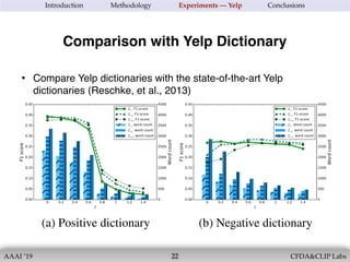 AAAI ’19 CFDA&CLIP Labs!22
Introduction Methodology Experiments — Yelp Conclusions
• Compare Yelp dictionaries with the state-of-the-art Yelp
dictionaries (Reschke, et al., 2013)
Comparison with Yelp Dictionary
 