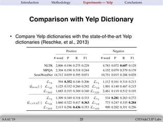 AAAI ’19 CFDA&CLIP Labs!23
Introduction Methodology Experiments — Yelp Conclusions
• Compare Yelp dictionaries with the state-of-the-art Yelp
dictionaries (Reschke, et al., 2013)
Comparison with Yelp Dictionary
 