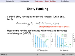 AAAI ’19 CFDA&CLIP Labs!25
Introduction Methodology Experiments — Entity Ranking Conclusions
• Conduct entity ranking by the scoring function: (Chao, et al.,
2017)
• Measure the ranking performance with normalized discounted
cumulative gain (NDCG)
Entity Ranking
Score(yi) =
nX
j=1
fsj
· cos(~vyi
,~vsj
)1{cos(~vyi
,~vsj
)>0}
<latexit sha1_base64="CwB3U/1fXWRPrVOhHFuVu5rkAQA=">AAACcnicjVHLbhMxFPVMoYTQR1rEBiRwGyGlUlXNdNMuCKrUDcsiSFspE0aemzutqcce2Z5IkeUP4Mf4AHbsWLBnwwfgJBXqgwVXsnx87jm69nFRC25sknyP4qUHD5cftR63n6ysrq13NjZPjWo04ACUUPq8YAYFlziw3Ao8rzWyqhB4Vlwdz/pnE9SGK/nRTmscVexC8pIDs4HKO18+gNLYm+aO+x3ap5lpqtx97qf+k5O+zJ0JJ+8zGCtLM1Cm57IJAp3kbu7xfpf+ZRZav+Nc6nOXuf+Uv02ysOWdbrKXzIveB+k16B4d//z6gxBykne+ZWMFTYXSgmDGDNOktiPHtOUg0LezxmDN4Ipd4DBAySo0IzePzNPXgRnTUumwpKVz9qbDscqYaVUEZcXspbnbm5H/6g0bWx6OHJd1Y1HCYlDZCGoVneVPx1wjWDENgIHm4a4ULplmYMMvtUMI6d0n3wen+3tpwO9DGm/IolrkBdkmPZKSA3JE3pETMiBAfkXPopfRq+h3/DzeirsLaRxde56SWxXv/gGVGsNZ</latexit><latexit sha1_base64="vYzzo4o64O/NVqe5HmrVIbM8l4I=">AAACcnicjVFNTxQxGO6MoriiLBoumkBxY7IkhMxw0YMYIhePEFgg2VknnXffgUqnnbSdTTa1P8A/5g/g5sUTdy7+ALu7xPDhwTdp+vR5nydv+7SoBTc2SX5G8YOHc48ezz9pPV149nyxvfTiyKhGA/ZACaVPCmZQcIk9y63Ak1ojqwqBx8X57qR/PEJtuJKHdlzjoGKnkpccmA1U3v5+AEpjd5w77tfpNs1MU+Xu63bqvzjpy9yZcPI+g6GyNANlui4bIdBR7qYe7zfoX2am9evOpT53mftP+cckC1ve7iSbybTofZBeg87O7uWPX6NP3/by9kU2VNBUKC0IZkw/TWo7cExbDgJ9K2sM1gzO2Sn2A5SsQjNw08g8fRuYIS2VDktaOmVvOhyrjBlXRVBWzJ6Zu70J+a9ev7Hl+4Hjsm4sSpgNKhtBraKT/OmQawQrxgEw0DzclcIZ0wxs+KVWCCG9++T74GhrMw14P6Txgcxqnrwmb0iXpOQd2SGfyR7pESBX0XK0Eq1Gv+NX8VrcmUnj6NrzktyqeOMPLfrEiw==</latexit><latexit sha1_base64="vYzzo4o64O/NVqe5HmrVIbM8l4I=">AAACcnicjVFNTxQxGO6MoriiLBoumkBxY7IkhMxw0YMYIhePEFgg2VknnXffgUqnnbSdTTa1P8A/5g/g5sUTdy7+ALu7xPDhwTdp+vR5nydv+7SoBTc2SX5G8YOHc48ezz9pPV149nyxvfTiyKhGA/ZACaVPCmZQcIk9y63Ak1ojqwqBx8X57qR/PEJtuJKHdlzjoGKnkpccmA1U3v5+AEpjd5w77tfpNs1MU+Xu63bqvzjpy9yZcPI+g6GyNANlui4bIdBR7qYe7zfoX2am9evOpT53mftP+cckC1ve7iSbybTofZBeg87O7uWPX6NP3/by9kU2VNBUKC0IZkw/TWo7cExbDgJ9K2sM1gzO2Sn2A5SsQjNw08g8fRuYIS2VDktaOmVvOhyrjBlXRVBWzJ6Zu70J+a9ev7Hl+4Hjsm4sSpgNKhtBraKT/OmQawQrxgEw0DzclcIZ0wxs+KVWCCG9++T74GhrMw14P6Txgcxqnrwmb0iXpOQd2SGfyR7pESBX0XK0Eq1Gv+NX8VrcmUnj6NrzktyqeOMPLfrEiw==</latexit><latexit sha1_base64="ck8pdC+ekZH4nUmSP+ZG7r8lEyk=">AAAB2XicbZDNSgMxFIXv1L86Vq1rN8EiuCozbnQpuHFZwbZCO5RM5k4bmskMyR2hDH0BF25EfC93vo3pz0JbDwQ+zknIvSculLQUBN9ebWd3b/+gfugfNfzjk9Nmo2fz0gjsilzl5jnmFpXU2CVJCp8LgzyLFfbj6f0i77+gsTLXTzQrMMr4WMtUCk7O6oyaraAdLMW2IVxDC9YaNb+GSS7KDDUJxa0dhEFBUcUNSaFw7g9LiwUXUz7GgUPNM7RRtRxzzi6dk7A0N+5oYkv394uKZ9bOstjdzDhN7Ga2MP/LBiWlt1EldVESarH6KC0Vo5wtdmaJNChIzRxwYaSblYkJN1yQa8Z3HYSbG29D77odOn4MoA7ncAFXEMIN3MEDdKALAhJ4hXdv4r15H6uuat66tDP4I+/zBzjGijg=</latexit><latexit sha1_base64="+TPHw5tQEt+ooJFIh/KzIteyKdc=">AAACZ3icjVFdSxwxFM2M1m63alehLxZs7CKsUGTGF31RCn3x0dKuCjvrkLl7R9PNJEOSWVhCfoB/r2/9FX3pD2j2g2K1D14IOTnnXG5yUtSCG5skP6N4ZfXF2svWq/br9Y3NN52t9UujGg3YByWUvi6YQcEl9i23Aq9rjawqBF4V488z/WqC2nAlv9lpjcOK3UpecmA2UHnn/isojb1p7rg/oKc0M02Vu++nqb9x0pe5M+HkfQYjZWkGyvRcNkGgk9zNe7z/SP8yC68/cC71ucvcM+1nSRa2vNNNDpN50acgXYIuWdZF3vmRjRQ0FUoLghkzSJPaDh3TloNA384agzWDMbvFQYCSVWiGbh6Zp/uBGdFS6bCkpXP2YYdjlTHTqgjOitk781ibkf/TBo0tT4aOy7qxKGExqGwEtYrO8qcjrhGsmAbAQPNwVwp3TDOw4ZfaIYT08ZOfgsujwzTgLwlpkXfkA+mRlByTT+ScXJA+AfIrehvtRu+j3/FOvLeIK46WuW2Tfyru/gEnaL94</latexit><latexit sha1_base64="+TPHw5tQEt+ooJFIh/KzIteyKdc=">AAACZ3icjVFdSxwxFM2M1m63alehLxZs7CKsUGTGF31RCn3x0dKuCjvrkLl7R9PNJEOSWVhCfoB/r2/9FX3pD2j2g2K1D14IOTnnXG5yUtSCG5skP6N4ZfXF2svWq/br9Y3NN52t9UujGg3YByWUvi6YQcEl9i23Aq9rjawqBF4V488z/WqC2nAlv9lpjcOK3UpecmA2UHnn/isojb1p7rg/oKc0M02Vu++nqb9x0pe5M+HkfQYjZWkGyvRcNkGgk9zNe7z/SP8yC68/cC71ucvcM+1nSRa2vNNNDpN50acgXYIuWdZF3vmRjRQ0FUoLghkzSJPaDh3TloNA384agzWDMbvFQYCSVWiGbh6Zp/uBGdFS6bCkpXP2YYdjlTHTqgjOitk781ibkf/TBo0tT4aOy7qxKGExqGwEtYrO8qcjrhGsmAbAQPNwVwp3TDOw4ZfaIYT08ZOfgsujwzTgLwlpkXfkA+mRlByTT+ScXJA+AfIrehvtRu+j3/FOvLeIK46WuW2Tfyru/gEnaL94</latexit><latexit sha1_base64="3uFAFhLCRVq6QVLWSUOZVyePW1c=">AAACcnicjVFdSxwxFM2M/dBtravFF4WauhRWEJnxRR9qEfrio9KuCjvbIXP3jqZmkiHJLCwhP6B/r2/9FX3pD2h2HcRqH7wQcnLuOdzkpKgFNzZJfkXxwrPnL14uLnVevV5+s9JdXTs3qtGAA1BC6cuCGRRc4sByK/Cy1siqQuBFcfN51r+YoDZcya92WuOoYleSlxyYDVTe/fEFlMb+NHfc79Ajmpmmyt33o9R/c9KXuTPh5H0GY2VpBsr0XTZBoJPczT3e79I75lbrd5xLfe4y90T5pyQLW97tJXvJvOhjkLagR9o6zbs/s7GCpkJpQTBjhmlS25Fj2nIQ6DtZY7BmcMOucBigZBWakZtH5umHwIxpqXRY0tI5e9/hWGXMtCqCsmL22jzszcj/9YaNLQ9Hjsu6sSjhdlDZCGoVneVPx1wjWDENgIHm4a4UrplmYMMvdUII6cMnPwbn+3tpwGdJ7/hjG8ci2STbpE9SckCOyQk5JQMC5He0Hr2LtqI/8Ub8Pm6zi6PW85b8U/HuX3cPwEw=</latexit><latexit sha1_base64="3uFAFhLCRVq6QVLWSUOZVyePW1c=">AAACcnicjVFdSxwxFM2M/dBtravFF4WauhRWEJnxRR9qEfrio9KuCjvbIXP3jqZmkiHJLCwhP6B/r2/9FX3pD2h2HcRqH7wQcnLuOdzkpKgFNzZJfkXxwrPnL14uLnVevV5+s9JdXTs3qtGAA1BC6cuCGRRc4sByK/Cy1siqQuBFcfN51r+YoDZcya92WuOoYleSlxyYDVTe/fEFlMb+NHfc79Ajmpmmyt33o9R/c9KXuTPh5H0GY2VpBsr0XTZBoJPczT3e79I75lbrd5xLfe4y90T5pyQLW97tJXvJvOhjkLagR9o6zbs/s7GCpkJpQTBjhmlS25Fj2nIQ6DtZY7BmcMOucBigZBWakZtH5umHwIxpqXRY0tI5e9/hWGXMtCqCsmL22jzszcj/9YaNLQ9Hjsu6sSjhdlDZCGoVneVPx1wjWDENgIHm4a4UrplmYMMvdUII6cMnPwbn+3tpwGdJ7/hjG8ci2STbpE9SckCOyQk5JQMC5He0Hr2LtqI/8Ub8Pm6zi6PW85b8U/HuX3cPwEw=</latexit><latexit sha1_base64="vYzzo4o64O/NVqe5HmrVIbM8l4I=">AAACcnicjVFNTxQxGO6MoriiLBoumkBxY7IkhMxw0YMYIhePEFgg2VknnXffgUqnnbSdTTa1P8A/5g/g5sUTdy7+ALu7xPDhwTdp+vR5nydv+7SoBTc2SX5G8YOHc48ezz9pPV149nyxvfTiyKhGA/ZACaVPCmZQcIk9y63Ak1ojqwqBx8X57qR/PEJtuJKHdlzjoGKnkpccmA1U3v5+AEpjd5w77tfpNs1MU+Xu63bqvzjpy9yZcPI+g6GyNANlui4bIdBR7qYe7zfoX2am9evOpT53mftP+cckC1ve7iSbybTofZBeg87O7uWPX6NP3/by9kU2VNBUKC0IZkw/TWo7cExbDgJ9K2sM1gzO2Sn2A5SsQjNw08g8fRuYIS2VDktaOmVvOhyrjBlXRVBWzJ6Zu70J+a9ev7Hl+4Hjsm4sSpgNKhtBraKT/OmQawQrxgEw0DzclcIZ0wxs+KVWCCG9++T74GhrMw14P6Txgcxqnrwmb0iXpOQd2SGfyR7pESBX0XK0Eq1Gv+NX8VrcmUnj6NrzktyqeOMPLfrEiw==</latexit><latexit sha1_base64="vYzzo4o64O/NVqe5HmrVIbM8l4I=">AAACcnicjVFNTxQxGO6MoriiLBoumkBxY7IkhMxw0YMYIhePEFgg2VknnXffgUqnnbSdTTa1P8A/5g/g5sUTdy7+ALu7xPDhwTdp+vR5nydv+7SoBTc2SX5G8YOHc48ezz9pPV149nyxvfTiyKhGA/ZACaVPCmZQcIk9y63Ak1ojqwqBx8X57qR/PEJtuJKHdlzjoGKnkpccmA1U3v5+AEpjd5w77tfpNs1MU+Xu63bqvzjpy9yZcPI+g6GyNANlui4bIdBR7qYe7zfoX2am9evOpT53mftP+cckC1ve7iSbybTofZBeg87O7uWPX6NP3/by9kU2VNBUKC0IZkw/TWo7cExbDgJ9K2sM1gzO2Sn2A5SsQjNw08g8fRuYIS2VDktaOmVvOhyrjBlXRVBWzJ6Zu70J+a9ev7Hl+4Hjsm4sSpgNKhtBraKT/OmQawQrxgEw0DzclcIZ0wxs+KVWCCG9++T74GhrMw14P6Txgcxqnrwmb0iXpOQd2SGfyR7pESBX0XK0Eq1Gv+NX8VrcmUnj6NrzktyqeOMPLfrEiw==</latexit><latexit sha1_base64="vYzzo4o64O/NVqe5HmrVIbM8l4I=">AAACcnicjVFNTxQxGO6MoriiLBoumkBxY7IkhMxw0YMYIhePEFgg2VknnXffgUqnnbSdTTa1P8A/5g/g5sUTdy7+ALu7xPDhwTdp+vR5nydv+7SoBTc2SX5G8YOHc48ezz9pPV149nyxvfTiyKhGA/ZACaVPCmZQcIk9y63Ak1ojqwqBx8X57qR/PEJtuJKHdlzjoGKnkpccmA1U3v5+AEpjd5w77tfpNs1MU+Xu63bqvzjpy9yZcPI+g6GyNANlui4bIdBR7qYe7zfoX2am9evOpT53mftP+cckC1ve7iSbybTofZBeg87O7uWPX6NP3/by9kU2VNBUKC0IZkw/TWo7cExbDgJ9K2sM1gzO2Sn2A5SsQjNw08g8fRuYIS2VDktaOmVvOhyrjBlXRVBWzJ6Zu70J+a9ev7Hl+4Hjsm4sSpgNKhtBraKT/OmQawQrxgEw0DzclcIZ0wxs+KVWCCG9++T74GhrMw14P6Txgcxqnrwmb0iXpOQd2SGfyR7pESBX0XK0Eq1Gv+NX8VrcmUnj6NrzktyqeOMPLfrEiw==</latexit><latexit sha1_base64="vYzzo4o64O/NVqe5HmrVIbM8l4I=">AAACcnicjVFNTxQxGO6MoriiLBoumkBxY7IkhMxw0YMYIhePEFgg2VknnXffgUqnnbSdTTa1P8A/5g/g5sUTdy7+ALu7xPDhwTdp+vR5nydv+7SoBTc2SX5G8YOHc48ezz9pPV149nyxvfTiyKhGA/ZACaVPCmZQcIk9y63Ak1ojqwqBx8X57qR/PEJtuJKHdlzjoGKnkpccmA1U3v5+AEpjd5w77tfpNs1MU+Xu63bqvzjpy9yZcPI+g6GyNANlui4bIdBR7qYe7zfoX2am9evOpT53mftP+cckC1ve7iSbybTofZBeg87O7uWPX6NP3/by9kU2VNBUKC0IZkw/TWo7cExbDgJ9K2sM1gzO2Sn2A5SsQjNw08g8fRuYIS2VDktaOmVvOhyrjBlXRVBWzJ6Zu70J+a9ev7Hl+4Hjsm4sSpgNKhtBraKT/OmQawQrxgEw0DzclcIZ0wxs+KVWCCG9++T74GhrMw14P6Txgcxqnrwmb0iXpOQd2SGfyR7pESBX0XK0Eq1Gv+NX8VrcmUnj6NrzktyqeOMPLfrEiw==</latexit><latexit sha1_base64="3uFAFhLCRVq6QVLWSUOZVyePW1c=">AAACcnicjVFdSxwxFM2M/dBtravFF4WauhRWEJnxRR9qEfrio9KuCjvbIXP3jqZmkiHJLCwhP6B/r2/9FX3pD2h2HcRqH7wQcnLuOdzkpKgFNzZJfkXxwrPnL14uLnVevV5+s9JdXTs3qtGAA1BC6cuCGRRc4sByK/Cy1siqQuBFcfN51r+YoDZcya92WuOoYleSlxyYDVTe/fEFlMb+NHfc79Ajmpmmyt33o9R/c9KXuTPh5H0GY2VpBsr0XTZBoJPczT3e79I75lbrd5xLfe4y90T5pyQLW97tJXvJvOhjkLagR9o6zbs/s7GCpkJpQTBjhmlS25Fj2nIQ6DtZY7BmcMOucBigZBWakZtH5umHwIxpqXRY0tI5e9/hWGXMtCqCsmL22jzszcj/9YaNLQ9Hjsu6sSjhdlDZCGoVneVPx1wjWDENgIHm4a4UrplmYMMvdUII6cMnPwbn+3tpwGdJ7/hjG8ci2STbpE9SckCOyQk5JQMC5He0Hr2LtqI/8Ub8Pm6zi6PW85b8U/HuX3cPwEw=</latexit>
strength of sentiment words on entities
 
