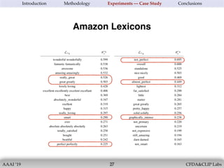 AAAI ’19 CFDA&CLIP Labs!27
Introduction Methodology Experiments — Case Study Conclusions
Amazon Lexicons
 