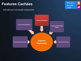 Réunion
Features Cachées                                                                      du club
                                                                                      UGSF
Activable par commande uniquement




                                        TaxonomyFieldAdded


                  TaxonomyTenantAdmin
                                                             TaxonomyTenantAdmin
                                                                    Stapler




           TaxonomyFeatureStapler
                                         Feature                        TaxonomyTimerJobs
                                        Taxonomy
 