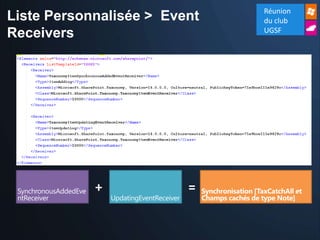 Réunion
Liste Personnalisée > Event   du club
                              UGSF
Receivers




            +            =
 